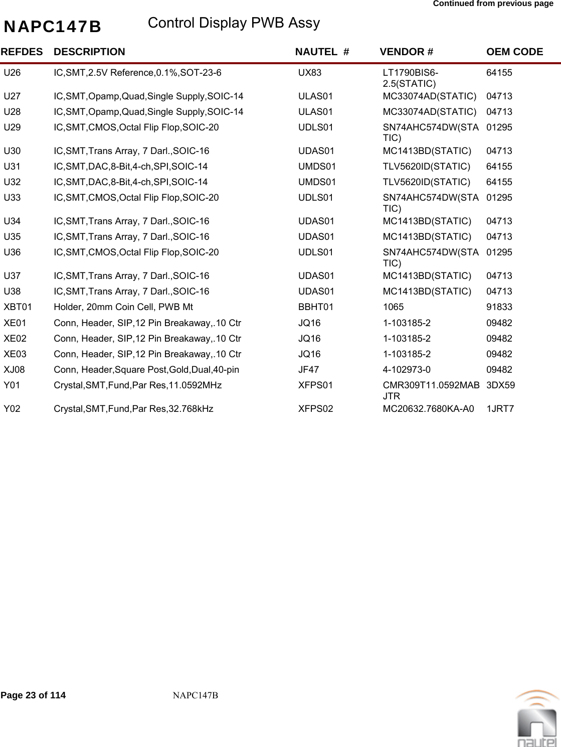 Continued from previous page NAPC147B Control Display PWB AssyREFDES NAUTEL  #DESCRIPTION VENDOR # OEM CODEU26 UX83IC,SMT,2.5V Reference,0.1%,SOT-23-6 LT1790BIS6-2.5(STATIC) 64155     U27 ULAS01IC,SMT,Opamp,Quad,Single Supply,SOIC-14 MC33074AD(STATIC)  04713     U28 ULAS01IC,SMT,Opamp,Quad,Single Supply,SOIC-14 MC33074AD(STATIC)  04713     U29 UDLS01IC,SMT,CMOS,Octal Flip Flop,SOIC-20 SN74AHC574DW(STATIC) 01295     U30 UDAS01IC,SMT,Trans Array, 7 Darl.,SOIC-16 MC1413BD(STATIC)  04713     U31 UMDS01IC,SMT,DAC,8-Bit,4-ch,SPI,SOIC-14 TLV5620ID(STATIC)  64155     U32 UMDS01IC,SMT,DAC,8-Bit,4-ch,SPI,SOIC-14 TLV5620ID(STATIC)  64155     U33 UDLS01IC,SMT,CMOS,Octal Flip Flop,SOIC-20 SN74AHC574DW(STATIC) 01295     U34 UDAS01IC,SMT,Trans Array, 7 Darl.,SOIC-16 MC1413BD(STATIC)  04713     U35 UDAS01IC,SMT,Trans Array, 7 Darl.,SOIC-16 MC1413BD(STATIC)  04713     U36 UDLS01IC,SMT,CMOS,Octal Flip Flop,SOIC-20 SN74AHC574DW(STATIC) 01295     U37 UDAS01IC,SMT,Trans Array, 7 Darl.,SOIC-16 MC1413BD(STATIC)  04713     U38 UDAS01IC,SMT,Trans Array, 7 Darl.,SOIC-16 MC1413BD(STATIC)  04713     XBT01 BBHT01Holder, 20mm Coin Cell, PWB Mt 1065  91833     XE01 JQ16Conn, Header, SIP,12 Pin Breakaway,.10 Ctr 1-103185-2  09482     XE02 JQ16Conn, Header, SIP,12 Pin Breakaway,.10 Ctr 1-103185-2  09482     XE03 JQ16Conn, Header, SIP,12 Pin Breakaway,.10 Ctr 1-103185-2  09482     XJ08 JF47Conn, Header,Square Post,Gold,Dual,40-pin 4-102973-0  09482     Y01 XFPS01Crystal,SMT,Fund,Par Res,11.0592MHz CMR309T11.0592MABJTR 3DX59     Y02 XFPS02Crystal,SMT,Fund,Par Res,32.768kHz MC20632.7680KA-A0  1JRT7     Page 23 of 114 NAPC147B