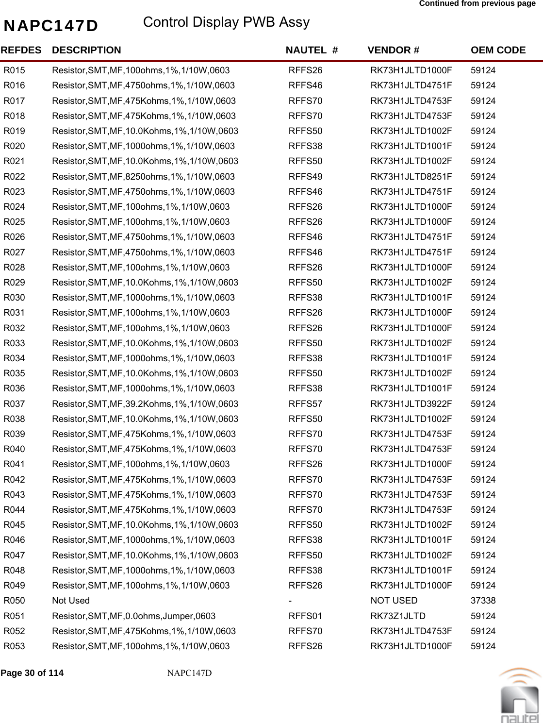 Continued from previous page NAPC147D Control Display PWB AssyREFDES NAUTEL  #DESCRIPTION VENDOR # OEM CODER015 RFFS26Resistor,SMT,MF,100ohms,1%,1/10W,0603 RK73H1JLTD1000F  59124     R016 RFFS46Resistor,SMT,MF,4750ohms,1%,1/10W,0603 RK73H1JLTD4751F  59124     R017 RFFS70Resistor,SMT,MF,475Kohms,1%,1/10W,0603 RK73H1JLTD4753F  59124     R018 RFFS70Resistor,SMT,MF,475Kohms,1%,1/10W,0603 RK73H1JLTD4753F  59124     R019 RFFS50Resistor,SMT,MF,10.0Kohms,1%,1/10W,0603 RK73H1JLTD1002F  59124     R020 RFFS38Resistor,SMT,MF,1000ohms,1%,1/10W,0603 RK73H1JLTD1001F  59124     R021 RFFS50Resistor,SMT,MF,10.0Kohms,1%,1/10W,0603 RK73H1JLTD1002F  59124     R022 RFFS49Resistor,SMT,MF,8250ohms,1%,1/10W,0603 RK73H1JLTD8251F  59124     R023 RFFS46Resistor,SMT,MF,4750ohms,1%,1/10W,0603 RK73H1JLTD4751F  59124     R024 RFFS26Resistor,SMT,MF,100ohms,1%,1/10W,0603 RK73H1JLTD1000F  59124     R025 RFFS26Resistor,SMT,MF,100ohms,1%,1/10W,0603 RK73H1JLTD1000F  59124     R026 RFFS46Resistor,SMT,MF,4750ohms,1%,1/10W,0603 RK73H1JLTD4751F  59124     R027 RFFS46Resistor,SMT,MF,4750ohms,1%,1/10W,0603 RK73H1JLTD4751F  59124     R028 RFFS26Resistor,SMT,MF,100ohms,1%,1/10W,0603 RK73H1JLTD1000F  59124     R029 RFFS50Resistor,SMT,MF,10.0Kohms,1%,1/10W,0603 RK73H1JLTD1002F  59124     R030 RFFS38Resistor,SMT,MF,1000ohms,1%,1/10W,0603 RK73H1JLTD1001F  59124     R031 RFFS26Resistor,SMT,MF,100ohms,1%,1/10W,0603 RK73H1JLTD1000F  59124     R032 RFFS26Resistor,SMT,MF,100ohms,1%,1/10W,0603 RK73H1JLTD1000F  59124     R033 RFFS50Resistor,SMT,MF,10.0Kohms,1%,1/10W,0603 RK73H1JLTD1002F  59124     R034 RFFS38Resistor,SMT,MF,1000ohms,1%,1/10W,0603 RK73H1JLTD1001F  59124     R035 RFFS50Resistor,SMT,MF,10.0Kohms,1%,1/10W,0603 RK73H1JLTD1002F  59124     R036 RFFS38Resistor,SMT,MF,1000ohms,1%,1/10W,0603 RK73H1JLTD1001F  59124     R037 RFFS57Resistor,SMT,MF,39.2Kohms,1%,1/10W,0603 RK73H1JLTD3922F  59124     R038 RFFS50Resistor,SMT,MF,10.0Kohms,1%,1/10W,0603 RK73H1JLTD1002F  59124     R039 RFFS70Resistor,SMT,MF,475Kohms,1%,1/10W,0603 RK73H1JLTD4753F  59124     R040 RFFS70Resistor,SMT,MF,475Kohms,1%,1/10W,0603 RK73H1JLTD4753F  59124     R041 RFFS26Resistor,SMT,MF,100ohms,1%,1/10W,0603 RK73H1JLTD1000F  59124     R042 RFFS70Resistor,SMT,MF,475Kohms,1%,1/10W,0603 RK73H1JLTD4753F  59124     R043 RFFS70Resistor,SMT,MF,475Kohms,1%,1/10W,0603 RK73H1JLTD4753F  59124     R044 RFFS70Resistor,SMT,MF,475Kohms,1%,1/10W,0603 RK73H1JLTD4753F  59124     R045 RFFS50Resistor,SMT,MF,10.0Kohms,1%,1/10W,0603 RK73H1JLTD1002F  59124     R046 RFFS38Resistor,SMT,MF,1000ohms,1%,1/10W,0603 RK73H1JLTD1001F  59124     R047 RFFS50Resistor,SMT,MF,10.0Kohms,1%,1/10W,0603 RK73H1JLTD1002F  59124     R048 RFFS38Resistor,SMT,MF,1000ohms,1%,1/10W,0603 RK73H1JLTD1001F  59124     R049 RFFS26Resistor,SMT,MF,100ohms,1%,1/10W,0603 RK73H1JLTD1000F  59124     R050 -Not Used NOT USED 37338     R051 RFFS01Resistor,SMT,MF,0.0ohms,Jumper,0603 RK73Z1JLTD  59124     R052 RFFS70Resistor,SMT,MF,475Kohms,1%,1/10W,0603 RK73H1JLTD4753F  59124     R053 RFFS26Resistor,SMT,MF,100ohms,1%,1/10W,0603 RK73H1JLTD1000F  59124     Page 30 of 114 NAPC147D