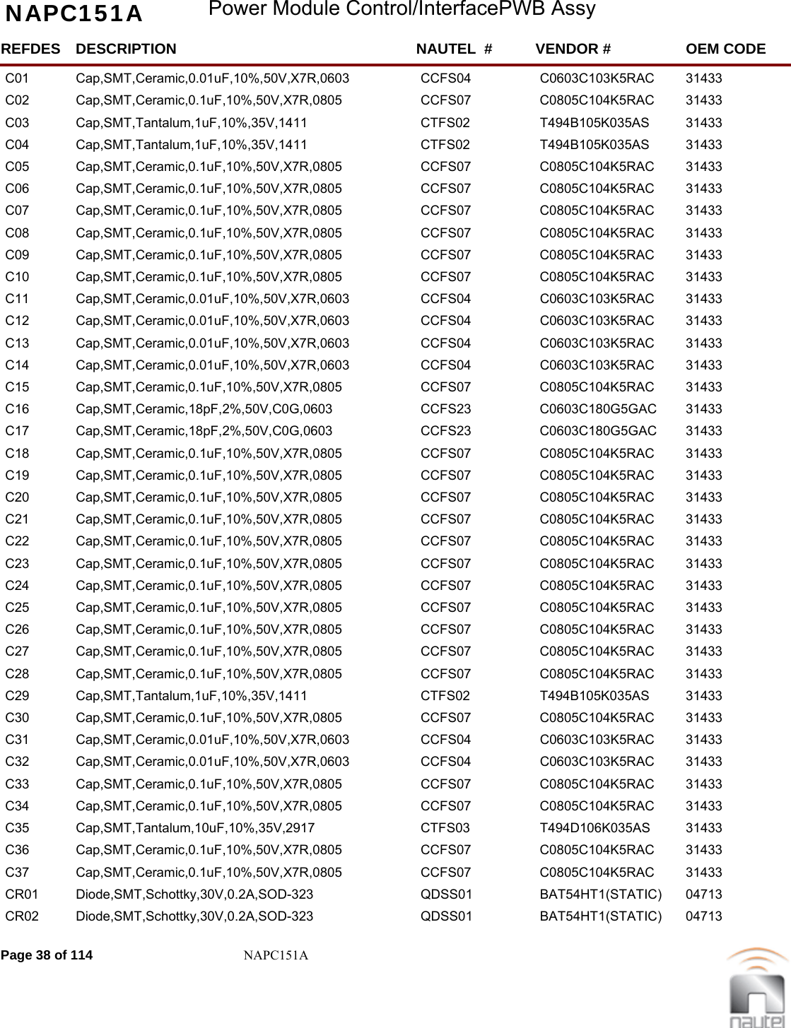 NAPC151A Power Module Control/InterfacePWB AssyREFDES NAUTEL  #DESCRIPTION VENDOR # OEM CODEC01 CCFS04Cap,SMT,Ceramic,0.01uF,10%,50V,X7R,0603 C0603C103K5RAC  31433     C02 CCFS07Cap,SMT,Ceramic,0.1uF,10%,50V,X7R,0805 C0805C104K5RAC  31433     C03 CTFS02Cap,SMT,Tantalum,1uF,10%,35V,1411 T494B105K035AS  31433     C04 CTFS02Cap,SMT,Tantalum,1uF,10%,35V,1411 T494B105K035AS  31433     C05 CCFS07Cap,SMT,Ceramic,0.1uF,10%,50V,X7R,0805 C0805C104K5RAC  31433     C06 CCFS07Cap,SMT,Ceramic,0.1uF,10%,50V,X7R,0805 C0805C104K5RAC  31433     C07 CCFS07Cap,SMT,Ceramic,0.1uF,10%,50V,X7R,0805 C0805C104K5RAC  31433     C08 CCFS07Cap,SMT,Ceramic,0.1uF,10%,50V,X7R,0805 C0805C104K5RAC  31433     C09 CCFS07Cap,SMT,Ceramic,0.1uF,10%,50V,X7R,0805 C0805C104K5RAC  31433     C10 CCFS07Cap,SMT,Ceramic,0.1uF,10%,50V,X7R,0805 C0805C104K5RAC  31433     C11 CCFS04Cap,SMT,Ceramic,0.01uF,10%,50V,X7R,0603 C0603C103K5RAC  31433     C12 CCFS04Cap,SMT,Ceramic,0.01uF,10%,50V,X7R,0603 C0603C103K5RAC  31433     C13 CCFS04Cap,SMT,Ceramic,0.01uF,10%,50V,X7R,0603 C0603C103K5RAC  31433     C14 CCFS04Cap,SMT,Ceramic,0.01uF,10%,50V,X7R,0603 C0603C103K5RAC  31433     C15 CCFS07Cap,SMT,Ceramic,0.1uF,10%,50V,X7R,0805 C0805C104K5RAC  31433     C16 CCFS23Cap,SMT,Ceramic,18pF,2%,50V,C0G,0603 C0603C180G5GAC  31433     C17 CCFS23Cap,SMT,Ceramic,18pF,2%,50V,C0G,0603 C0603C180G5GAC  31433     C18 CCFS07Cap,SMT,Ceramic,0.1uF,10%,50V,X7R,0805 C0805C104K5RAC  31433     C19 CCFS07Cap,SMT,Ceramic,0.1uF,10%,50V,X7R,0805 C0805C104K5RAC  31433     C20 CCFS07Cap,SMT,Ceramic,0.1uF,10%,50V,X7R,0805 C0805C104K5RAC  31433     C21 CCFS07Cap,SMT,Ceramic,0.1uF,10%,50V,X7R,0805 C0805C104K5RAC  31433     C22 CCFS07Cap,SMT,Ceramic,0.1uF,10%,50V,X7R,0805 C0805C104K5RAC  31433     C23 CCFS07Cap,SMT,Ceramic,0.1uF,10%,50V,X7R,0805 C0805C104K5RAC  31433     C24 CCFS07Cap,SMT,Ceramic,0.1uF,10%,50V,X7R,0805 C0805C104K5RAC  31433     C25 CCFS07Cap,SMT,Ceramic,0.1uF,10%,50V,X7R,0805 C0805C104K5RAC  31433     C26 CCFS07Cap,SMT,Ceramic,0.1uF,10%,50V,X7R,0805 C0805C104K5RAC  31433     C27 CCFS07Cap,SMT,Ceramic,0.1uF,10%,50V,X7R,0805 C0805C104K5RAC  31433     C28 CCFS07Cap,SMT,Ceramic,0.1uF,10%,50V,X7R,0805 C0805C104K5RAC  31433     C29 CTFS02Cap,SMT,Tantalum,1uF,10%,35V,1411 T494B105K035AS  31433     C30 CCFS07Cap,SMT,Ceramic,0.1uF,10%,50V,X7R,0805 C0805C104K5RAC  31433     C31 CCFS04Cap,SMT,Ceramic,0.01uF,10%,50V,X7R,0603 C0603C103K5RAC  31433     C32 CCFS04Cap,SMT,Ceramic,0.01uF,10%,50V,X7R,0603 C0603C103K5RAC  31433     C33 CCFS07Cap,SMT,Ceramic,0.1uF,10%,50V,X7R,0805 C0805C104K5RAC  31433     C34 CCFS07Cap,SMT,Ceramic,0.1uF,10%,50V,X7R,0805 C0805C104K5RAC  31433     C35 CTFS03Cap,SMT,Tantalum,10uF,10%,35V,2917 T494D106K035AS  31433     C36 CCFS07Cap,SMT,Ceramic,0.1uF,10%,50V,X7R,0805 C0805C104K5RAC  31433     C37 CCFS07Cap,SMT,Ceramic,0.1uF,10%,50V,X7R,0805 C0805C104K5RAC  31433     CR01 QDSS01Diode,SMT,Schottky,30V,0.2A,SOD-323 BAT54HT1(STATIC)  04713     CR02 QDSS01Diode,SMT,Schottky,30V,0.2A,SOD-323 BAT54HT1(STATIC)  04713     Page 38 of 114 NAPC151A
