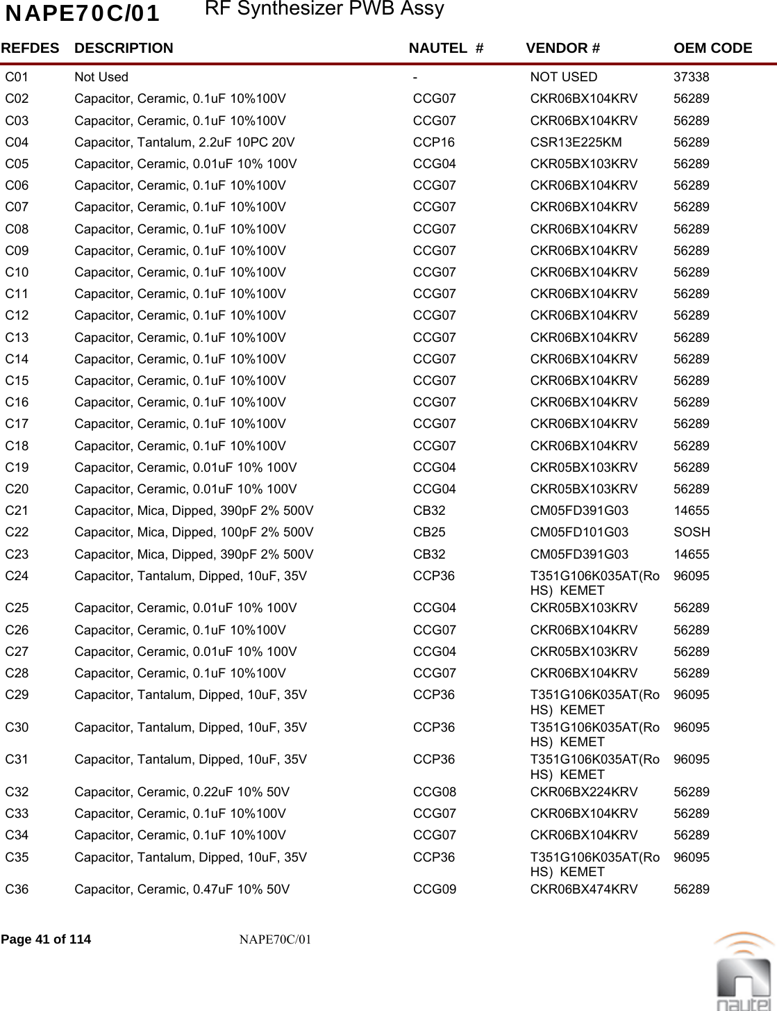 NAPE70C/01 RF Synthesizer PWB AssyREFDES NAUTEL  #DESCRIPTION VENDOR # OEM CODEC01 -Not Used NOT USED 37338     C02 CCG07Capacitor, Ceramic, 0.1uF 10%100V CKR06BX104KRV  56289     C03 CCG07Capacitor, Ceramic, 0.1uF 10%100V CKR06BX104KRV  56289     C04 CCP16Capacitor, Tantalum, 2.2uF 10PC 20V CSR13E225KM  56289     C05 CCG04Capacitor, Ceramic, 0.01uF 10% 100V CKR05BX103KRV  56289     C06 CCG07Capacitor, Ceramic, 0.1uF 10%100V CKR06BX104KRV  56289     C07 CCG07Capacitor, Ceramic, 0.1uF 10%100V CKR06BX104KRV  56289     C08 CCG07Capacitor, Ceramic, 0.1uF 10%100V CKR06BX104KRV  56289     C09 CCG07Capacitor, Ceramic, 0.1uF 10%100V CKR06BX104KRV  56289     C10 CCG07Capacitor, Ceramic, 0.1uF 10%100V CKR06BX104KRV  56289     C11 CCG07Capacitor, Ceramic, 0.1uF 10%100V CKR06BX104KRV  56289     C12 CCG07Capacitor, Ceramic, 0.1uF 10%100V CKR06BX104KRV  56289     C13 CCG07Capacitor, Ceramic, 0.1uF 10%100V CKR06BX104KRV  56289     C14 CCG07Capacitor, Ceramic, 0.1uF 10%100V CKR06BX104KRV  56289     C15 CCG07Capacitor, Ceramic, 0.1uF 10%100V CKR06BX104KRV  56289     C16 CCG07Capacitor, Ceramic, 0.1uF 10%100V CKR06BX104KRV  56289     C17 CCG07Capacitor, Ceramic, 0.1uF 10%100V CKR06BX104KRV  56289     C18 CCG07Capacitor, Ceramic, 0.1uF 10%100V CKR06BX104KRV  56289     C19 CCG04Capacitor, Ceramic, 0.01uF 10% 100V CKR05BX103KRV  56289     C20 CCG04Capacitor, Ceramic, 0.01uF 10% 100V CKR05BX103KRV  56289     C21 CB32Capacitor, Mica, Dipped, 390pF 2% 500V CM05FD391G03  14655     C22 CB25Capacitor, Mica, Dipped, 100pF 2% 500V CM05FD101G03  SOSH      C23 CB32Capacitor, Mica, Dipped, 390pF 2% 500V CM05FD391G03  14655     C24 CCP36Capacitor, Tantalum, Dipped, 10uF, 35V T351G106K035AT(RoHS)  KEMET96095     C25 CCG04Capacitor, Ceramic, 0.01uF 10% 100V CKR05BX103KRV  56289     C26 CCG07Capacitor, Ceramic, 0.1uF 10%100V CKR06BX104KRV  56289     C27 CCG04Capacitor, Ceramic, 0.01uF 10% 100V CKR05BX103KRV  56289     C28 CCG07Capacitor, Ceramic, 0.1uF 10%100V CKR06BX104KRV  56289     C29 CCP36Capacitor, Tantalum, Dipped, 10uF, 35V T351G106K035AT(RoHS)  KEMET96095     C30 CCP36Capacitor, Tantalum, Dipped, 10uF, 35V T351G106K035AT(RoHS)  KEMET96095     C31 CCP36Capacitor, Tantalum, Dipped, 10uF, 35V T351G106K035AT(RoHS)  KEMET96095     C32 CCG08Capacitor, Ceramic, 0.22uF 10% 50V CKR06BX224KRV  56289     C33 CCG07Capacitor, Ceramic, 0.1uF 10%100V CKR06BX104KRV  56289     C34 CCG07Capacitor, Ceramic, 0.1uF 10%100V CKR06BX104KRV  56289     C35 CCP36Capacitor, Tantalum, Dipped, 10uF, 35V T351G106K035AT(RoHS)  KEMET96095     C36 CCG09Capacitor, Ceramic, 0.47uF 10% 50V CKR06BX474KRV  56289     Page 41 of 114 NAPE70C/01