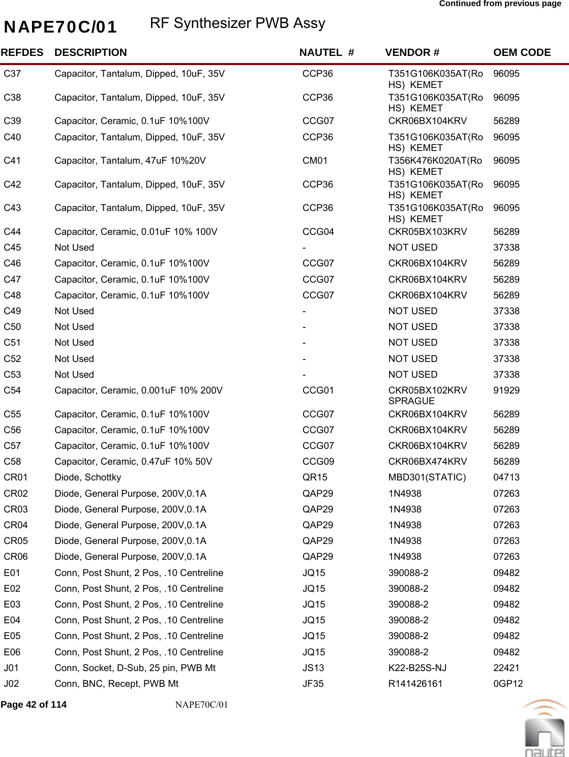 Continued from previous page NAPE70C/01 RF Synthesizer PWB AssyREFDES NAUTEL  #DESCRIPTION VENDOR # OEM CODEC37 CCP36Capacitor, Tantalum, Dipped, 10uF, 35V T351G106K035AT(RoHS)  KEMET96095     C38 CCP36Capacitor, Tantalum, Dipped, 10uF, 35V T351G106K035AT(RoHS)  KEMET96095     C39 CCG07Capacitor, Ceramic, 0.1uF 10%100V CKR06BX104KRV  56289     C40 CCP36Capacitor, Tantalum, Dipped, 10uF, 35V T351G106K035AT(RoHS)  KEMET96095     C41 CM01Capacitor, Tantalum, 47uF 10%20V T356K476K020AT(RoHS)  KEMET96095     C42 CCP36Capacitor, Tantalum, Dipped, 10uF, 35V T351G106K035AT(RoHS)  KEMET96095     C43 CCP36Capacitor, Tantalum, Dipped, 10uF, 35V T351G106K035AT(RoHS)  KEMET96095     C44 CCG04Capacitor, Ceramic, 0.01uF 10% 100V CKR05BX103KRV  56289     C45 -Not Used NOT USED 37338     C46 CCG07Capacitor, Ceramic, 0.1uF 10%100V CKR06BX104KRV  56289     C47 CCG07Capacitor, Ceramic, 0.1uF 10%100V CKR06BX104KRV  56289     C48 CCG07Capacitor, Ceramic, 0.1uF 10%100V CKR06BX104KRV  56289     C49 -Not Used NOT USED 37338     C50 -Not Used NOT USED 37338     C51 -Not Used NOT USED 37338     C52 -Not Used NOT USED 37338     C53 -Not Used NOT USED 37338     C54 CCG01Capacitor, Ceramic, 0.001uF 10% 200V CKR05BX102KRV  SPRAGUE91929     C55 CCG07Capacitor, Ceramic, 0.1uF 10%100V CKR06BX104KRV  56289     C56 CCG07Capacitor, Ceramic, 0.1uF 10%100V CKR06BX104KRV  56289     C57 CCG07Capacitor, Ceramic, 0.1uF 10%100V CKR06BX104KRV  56289     C58 CCG09Capacitor, Ceramic, 0.47uF 10% 50V CKR06BX474KRV  56289     CR01 QR15Diode, Schottky MBD301(STATIC)  04713     CR02 QAP29Diode, General Purpose, 200V,0.1A 1N4938  07263     CR03 QAP29Diode, General Purpose, 200V,0.1A 1N4938  07263     CR04 QAP29Diode, General Purpose, 200V,0.1A 1N4938  07263     CR05 QAP29Diode, General Purpose, 200V,0.1A 1N4938  07263     CR06 QAP29Diode, General Purpose, 200V,0.1A 1N4938  07263     E01 JQ15Conn, Post Shunt, 2 Pos, .10 Centreline 390088-2  09482     E02 JQ15Conn, Post Shunt, 2 Pos, .10 Centreline 390088-2  09482     E03 JQ15Conn, Post Shunt, 2 Pos, .10 Centreline 390088-2  09482     E04 JQ15Conn, Post Shunt, 2 Pos, .10 Centreline 390088-2  09482     E05 JQ15Conn, Post Shunt, 2 Pos, .10 Centreline 390088-2  09482     E06 JQ15Conn, Post Shunt, 2 Pos, .10 Centreline 390088-2  09482     J01 JS13Conn, Socket, D-Sub, 25 pin, PWB Mt K22-B25S-NJ  22421     J02 JF35Conn, BNC, Recept, PWB Mt R141426161  0GP12     Page 42 of 114 NAPE70C/01