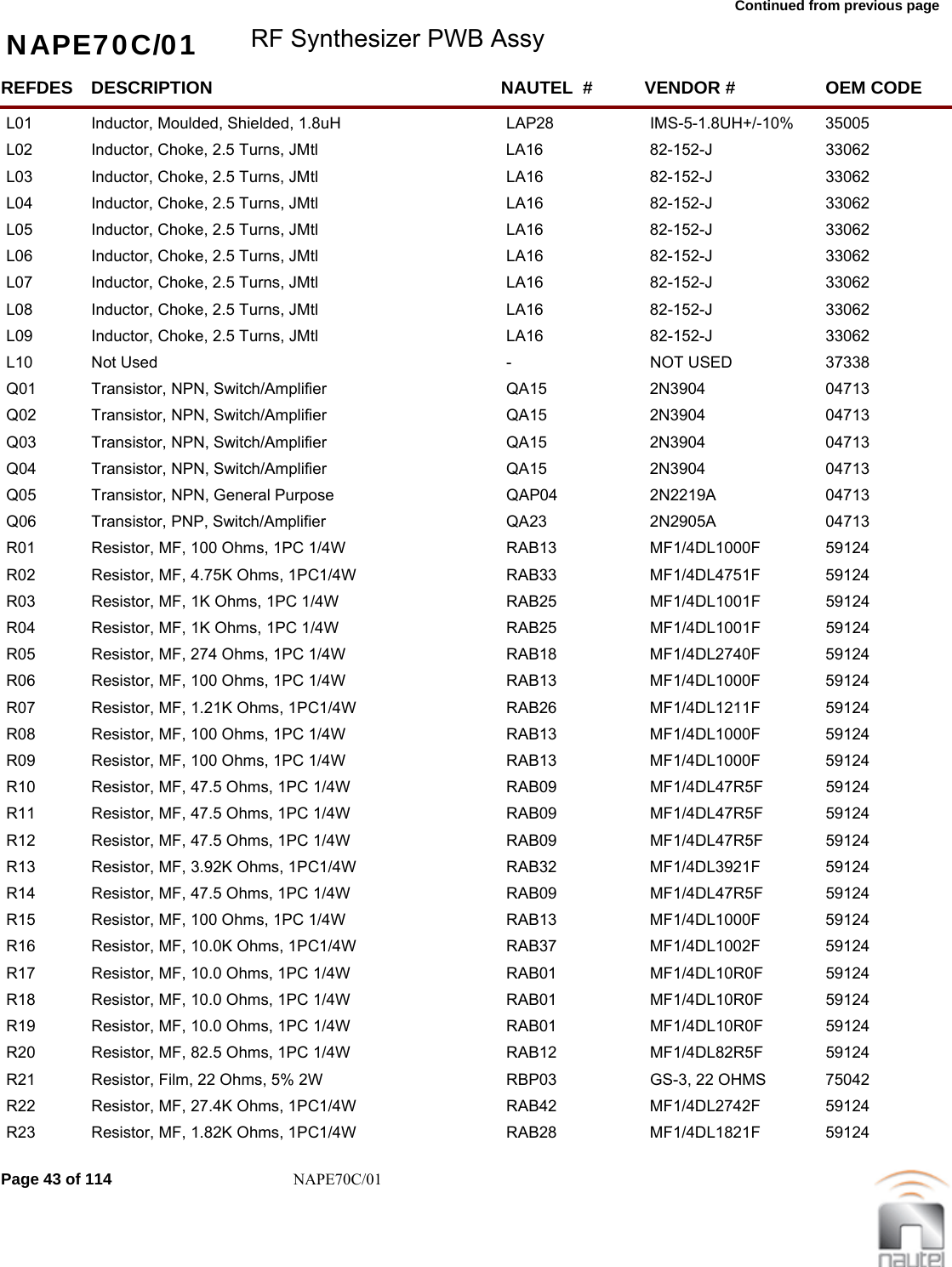 Continued from previous page NAPE70C/01 RF Synthesizer PWB AssyREFDES NAUTEL  #DESCRIPTION VENDOR # OEM CODEL01 LAP28Inductor, Moulded, Shielded, 1.8uH IMS-5-1.8UH+/-10%  35005     L02 LA16Inductor, Choke, 2.5 Turns, JMtl 82-152-J  33062     L03 LA16Inductor, Choke, 2.5 Turns, JMtl 82-152-J  33062     L04 LA16Inductor, Choke, 2.5 Turns, JMtl 82-152-J  33062     L05 LA16Inductor, Choke, 2.5 Turns, JMtl 82-152-J  33062     L06 LA16Inductor, Choke, 2.5 Turns, JMtl 82-152-J  33062     L07 LA16Inductor, Choke, 2.5 Turns, JMtl 82-152-J  33062     L08 LA16Inductor, Choke, 2.5 Turns, JMtl 82-152-J  33062     L09 LA16Inductor, Choke, 2.5 Turns, JMtl 82-152-J  33062     L10 -Not Used NOT USED 37338     Q01 QA15Transistor, NPN, Switch/Amplifier 2N3904  04713     Q02 QA15Transistor, NPN, Switch/Amplifier 2N3904  04713     Q03 QA15Transistor, NPN, Switch/Amplifier 2N3904  04713     Q04 QA15Transistor, NPN, Switch/Amplifier 2N3904  04713     Q05 QAP04Transistor, NPN, General Purpose 2N2219A  04713     Q06 QA23Transistor, PNP, Switch/Amplifier 2N2905A  04713     R01 RAB13Resistor, MF, 100 Ohms, 1PC 1/4W MF1/4DL1000F  59124     R02 RAB33Resistor, MF, 4.75K Ohms, 1PC1/4W MF1/4DL4751F  59124     R03 RAB25Resistor, MF, 1K Ohms, 1PC 1/4W MF1/4DL1001F  59124     R04 RAB25Resistor, MF, 1K Ohms, 1PC 1/4W MF1/4DL1001F  59124     R05 RAB18Resistor, MF, 274 Ohms, 1PC 1/4W MF1/4DL2740F  59124     R06 RAB13Resistor, MF, 100 Ohms, 1PC 1/4W MF1/4DL1000F  59124     R07 RAB26Resistor, MF, 1.21K Ohms, 1PC1/4W MF1/4DL1211F  59124     R08 RAB13Resistor, MF, 100 Ohms, 1PC 1/4W MF1/4DL1000F  59124     R09 RAB13Resistor, MF, 100 Ohms, 1PC 1/4W MF1/4DL1000F  59124     R10 RAB09Resistor, MF, 47.5 Ohms, 1PC 1/4W MF1/4DL47R5F  59124     R11 RAB09Resistor, MF, 47.5 Ohms, 1PC 1/4W MF1/4DL47R5F  59124     R12 RAB09Resistor, MF, 47.5 Ohms, 1PC 1/4W MF1/4DL47R5F  59124     R13 RAB32Resistor, MF, 3.92K Ohms, 1PC1/4W MF1/4DL3921F  59124     R14 RAB09Resistor, MF, 47.5 Ohms, 1PC 1/4W MF1/4DL47R5F  59124     R15 RAB13Resistor, MF, 100 Ohms, 1PC 1/4W MF1/4DL1000F  59124     R16 RAB37Resistor, MF, 10.0K Ohms, 1PC1/4W MF1/4DL1002F  59124     R17 RAB01Resistor, MF, 10.0 Ohms, 1PC 1/4W MF1/4DL10R0F  59124     R18 RAB01Resistor, MF, 10.0 Ohms, 1PC 1/4W MF1/4DL10R0F  59124     R19 RAB01Resistor, MF, 10.0 Ohms, 1PC 1/4W MF1/4DL10R0F  59124     R20 RAB12Resistor, MF, 82.5 Ohms, 1PC 1/4W MF1/4DL82R5F  59124     R21 RBP03Resistor, Film, 22 Ohms, 5% 2W GS-3, 22 OHMS  75042     R22 RAB42Resistor, MF, 27.4K Ohms, 1PC1/4W MF1/4DL2742F  59124     R23 RAB28Resistor, MF, 1.82K Ohms, 1PC1/4W MF1/4DL1821F  59124     Page 43 of 114 NAPE70C/01