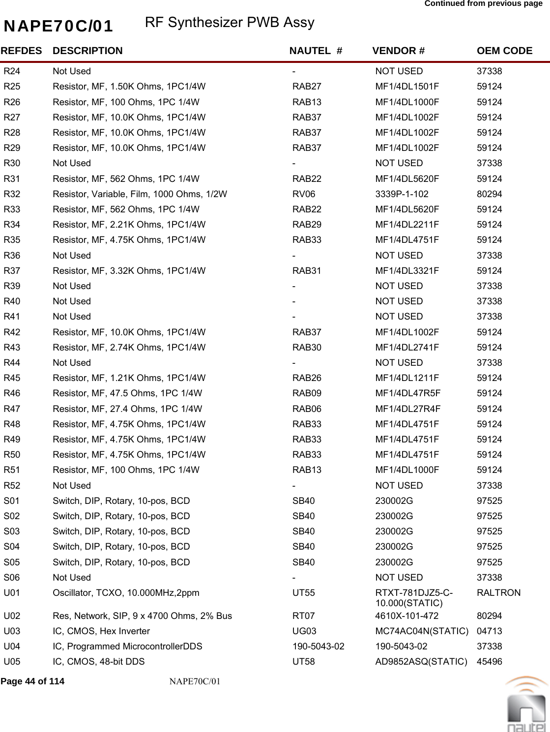 Continued from previous page NAPE70C/01 RF Synthesizer PWB AssyREFDES NAUTEL  #DESCRIPTION VENDOR # OEM CODER24 -Not Used NOT USED 37338     R25 RAB27Resistor, MF, 1.50K Ohms, 1PC1/4W MF1/4DL1501F  59124     R26 RAB13Resistor, MF, 100 Ohms, 1PC 1/4W MF1/4DL1000F  59124     R27 RAB37Resistor, MF, 10.0K Ohms, 1PC1/4W MF1/4DL1002F  59124     R28 RAB37Resistor, MF, 10.0K Ohms, 1PC1/4W MF1/4DL1002F  59124     R29 RAB37Resistor, MF, 10.0K Ohms, 1PC1/4W MF1/4DL1002F  59124     R30 -Not Used NOT USED 37338     R31 RAB22Resistor, MF, 562 Ohms, 1PC 1/4W MF1/4DL5620F  59124     R32 RV06Resistor, Variable, Film, 1000 Ohms, 1/2W 3339P-1-102  80294     R33 RAB22Resistor, MF, 562 Ohms, 1PC 1/4W MF1/4DL5620F  59124     R34 RAB29Resistor, MF, 2.21K Ohms, 1PC1/4W MF1/4DL2211F  59124     R35 RAB33Resistor, MF, 4.75K Ohms, 1PC1/4W MF1/4DL4751F  59124     R36 -Not Used NOT USED 37338     R37 RAB31Resistor, MF, 3.32K Ohms, 1PC1/4W MF1/4DL3321F  59124     R39 -Not Used NOT USED 37338     R40 -Not Used NOT USED 37338     R41 -Not Used NOT USED 37338     R42 RAB37Resistor, MF, 10.0K Ohms, 1PC1/4W MF1/4DL1002F  59124     R43 RAB30Resistor, MF, 2.74K Ohms, 1PC1/4W MF1/4DL2741F  59124     R44 -Not Used NOT USED 37338     R45 RAB26Resistor, MF, 1.21K Ohms, 1PC1/4W MF1/4DL1211F  59124     R46 RAB09Resistor, MF, 47.5 Ohms, 1PC 1/4W MF1/4DL47R5F  59124     R47 RAB06Resistor, MF, 27.4 Ohms, 1PC 1/4W MF1/4DL27R4F  59124     R48 RAB33Resistor, MF, 4.75K Ohms, 1PC1/4W MF1/4DL4751F  59124     R49 RAB33Resistor, MF, 4.75K Ohms, 1PC1/4W MF1/4DL4751F  59124     R50 RAB33Resistor, MF, 4.75K Ohms, 1PC1/4W MF1/4DL4751F  59124     R51 RAB13Resistor, MF, 100 Ohms, 1PC 1/4W MF1/4DL1000F  59124     R52 -Not Used NOT USED 37338     S01 SB40Switch, DIP, Rotary, 10-pos, BCD 230002G  97525     S02 SB40Switch, DIP, Rotary, 10-pos, BCD 230002G  97525     S03 SB40Switch, DIP, Rotary, 10-pos, BCD 230002G  97525     S04 SB40Switch, DIP, Rotary, 10-pos, BCD 230002G  97525     S05 SB40Switch, DIP, Rotary, 10-pos, BCD 230002G  97525     S06 -Not Used NOT USED 37338     U01 UT55Oscillator, TCXO, 10.000MHz,2ppm RTXT-781DJZ5-C-10.000(STATIC) RALTRON  U02 RT07Res, Network, SIP, 9 x 4700 Ohms, 2% Bus 4610X-101-472  80294     U03 UG03IC, CMOS, Hex Inverter MC74AC04N(STATIC)  04713     U04 190-5043-02IC, Programmed MicrocontrollerDDS 190-5043-02  37338     U05 UT58IC, CMOS, 48-bit DDS AD9852ASQ(STATIC)  45496     Page 44 of 114 NAPE70C/01