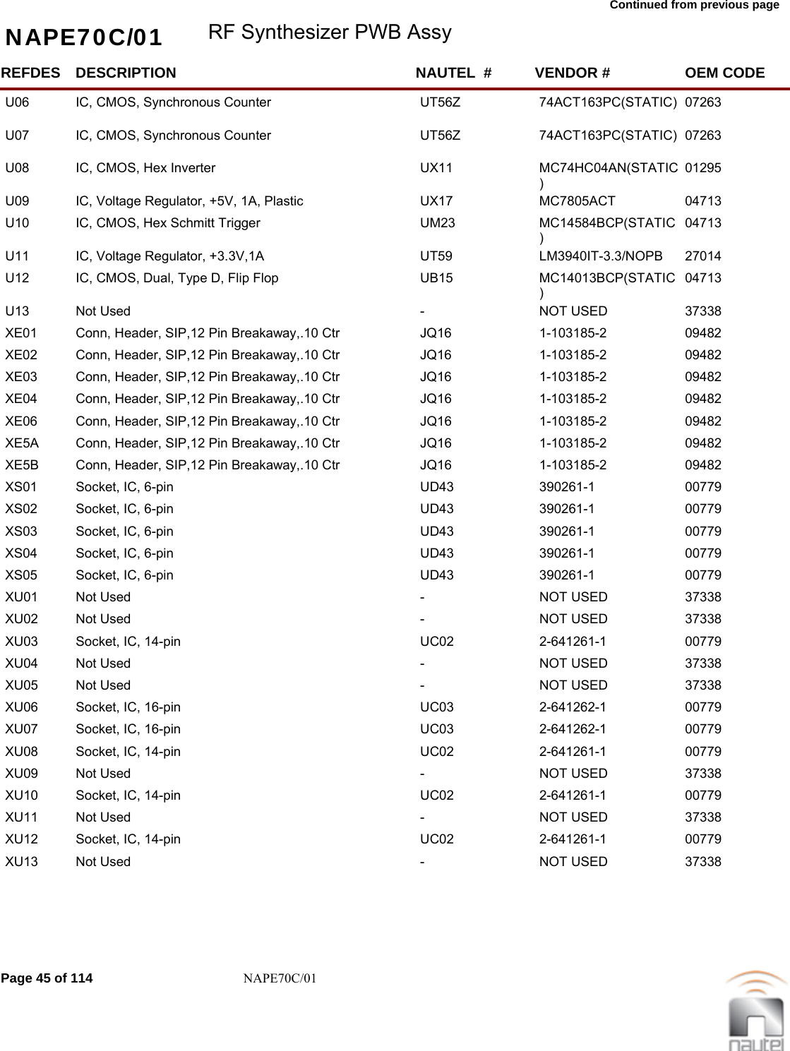 Continued from previous page NAPE70C/01 RF Synthesizer PWB AssyREFDES NAUTEL  #DESCRIPTION VENDOR # OEM CODEU06 UT56ZIC, CMOS, Synchronous Counter 74ACT163PC(STATIC) 07263     U07 UT56ZIC, CMOS, Synchronous Counter 74ACT163PC(STATIC) 07263     U08 UX11IC, CMOS, Hex Inverter MC74HC04AN(STATIC) 01295     U09 UX17IC, Voltage Regulator, +5V, 1A, Plastic MC7805ACT  04713     U10 UM23IC, CMOS, Hex Schmitt Trigger MC14584BCP(STATIC) 04713     U11 UT59IC, Voltage Regulator, +3.3V,1A LM3940IT-3.3/NOPB  27014     U12 UB15IC, CMOS, Dual, Type D, Flip Flop MC14013BCP(STATIC) 04713     U13 -Not Used NOT USED 37338     XE01 JQ16Conn, Header, SIP,12 Pin Breakaway,.10 Ctr 1-103185-2  09482     XE02 JQ16Conn, Header, SIP,12 Pin Breakaway,.10 Ctr 1-103185-2  09482     XE03 JQ16Conn, Header, SIP,12 Pin Breakaway,.10 Ctr 1-103185-2  09482     XE04 JQ16Conn, Header, SIP,12 Pin Breakaway,.10 Ctr 1-103185-2  09482     XE06 JQ16Conn, Header, SIP,12 Pin Breakaway,.10 Ctr 1-103185-2  09482     XE5A JQ16Conn, Header, SIP,12 Pin Breakaway,.10 Ctr 1-103185-2  09482     XE5B JQ16Conn, Header, SIP,12 Pin Breakaway,.10 Ctr 1-103185-2  09482     XS01 UD43Socket, IC, 6-pin 390261-1  00779     XS02 UD43Socket, IC, 6-pin 390261-1  00779     XS03 UD43Socket, IC, 6-pin 390261-1  00779     XS04 UD43Socket, IC, 6-pin 390261-1  00779     XS05 UD43Socket, IC, 6-pin 390261-1  00779     XU01 -Not Used NOT USED 37338     XU02 -Not Used NOT USED 37338     XU03 UC02Socket, IC, 14-pin 2-641261-1  00779     XU04 -Not Used NOT USED 37338     XU05 -Not Used NOT USED 37338     XU06 UC03Socket, IC, 16-pin 2-641262-1  00779     XU07 UC03Socket, IC, 16-pin 2-641262-1  00779     XU08 UC02Socket, IC, 14-pin 2-641261-1  00779     XU09 -Not Used NOT USED 37338     XU10 UC02Socket, IC, 14-pin 2-641261-1  00779     XU11 -Not Used NOT USED 37338     XU12 UC02Socket, IC, 14-pin 2-641261-1  00779     XU13 -Not Used NOT USED 37338     Page 45 of 114 NAPE70C/01