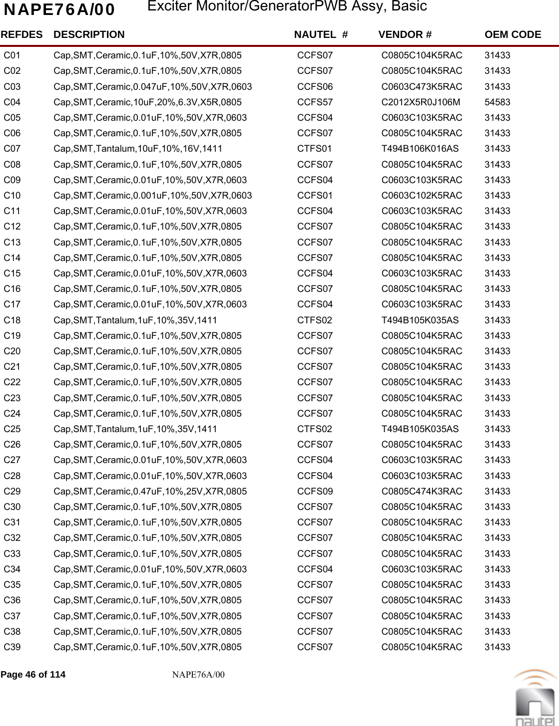 NAPE76A/00 Exciter Monitor/GeneratorPWB Assy, BasicREFDES NAUTEL  #DESCRIPTION VENDOR # OEM CODEC01 CCFS07Cap,SMT,Ceramic,0.1uF,10%,50V,X7R,0805 C0805C104K5RAC  31433     C02 CCFS07Cap,SMT,Ceramic,0.1uF,10%,50V,X7R,0805 C0805C104K5RAC  31433     C03 CCFS06Cap,SMT,Ceramic,0.047uF,10%,50V,X7R,0603 C0603C473K5RAC  31433     C04 CCFS57Cap,SMT,Ceramic,10uF,20%,6.3V,X5R,0805 C2012X5R0J106M  54583     C05 CCFS04Cap,SMT,Ceramic,0.01uF,10%,50V,X7R,0603 C0603C103K5RAC  31433     C06 CCFS07Cap,SMT,Ceramic,0.1uF,10%,50V,X7R,0805 C0805C104K5RAC  31433     C07 CTFS01Cap,SMT,Tantalum,10uF,10%,16V,1411 T494B106K016AS  31433     C08 CCFS07Cap,SMT,Ceramic,0.1uF,10%,50V,X7R,0805 C0805C104K5RAC  31433     C09 CCFS04Cap,SMT,Ceramic,0.01uF,10%,50V,X7R,0603 C0603C103K5RAC  31433     C10 CCFS01Cap,SMT,Ceramic,0.001uF,10%,50V,X7R,0603 C0603C102K5RAC  31433     C11 CCFS04Cap,SMT,Ceramic,0.01uF,10%,50V,X7R,0603 C0603C103K5RAC  31433     C12 CCFS07Cap,SMT,Ceramic,0.1uF,10%,50V,X7R,0805 C0805C104K5RAC  31433     C13 CCFS07Cap,SMT,Ceramic,0.1uF,10%,50V,X7R,0805 C0805C104K5RAC  31433     C14 CCFS07Cap,SMT,Ceramic,0.1uF,10%,50V,X7R,0805 C0805C104K5RAC  31433     C15 CCFS04Cap,SMT,Ceramic,0.01uF,10%,50V,X7R,0603 C0603C103K5RAC  31433     C16 CCFS07Cap,SMT,Ceramic,0.1uF,10%,50V,X7R,0805 C0805C104K5RAC  31433     C17 CCFS04Cap,SMT,Ceramic,0.01uF,10%,50V,X7R,0603 C0603C103K5RAC  31433     C18 CTFS02Cap,SMT,Tantalum,1uF,10%,35V,1411 T494B105K035AS  31433     C19 CCFS07Cap,SMT,Ceramic,0.1uF,10%,50V,X7R,0805 C0805C104K5RAC  31433     C20 CCFS07Cap,SMT,Ceramic,0.1uF,10%,50V,X7R,0805 C0805C104K5RAC  31433     C21 CCFS07Cap,SMT,Ceramic,0.1uF,10%,50V,X7R,0805 C0805C104K5RAC  31433     C22 CCFS07Cap,SMT,Ceramic,0.1uF,10%,50V,X7R,0805 C0805C104K5RAC  31433     C23 CCFS07Cap,SMT,Ceramic,0.1uF,10%,50V,X7R,0805 C0805C104K5RAC  31433     C24 CCFS07Cap,SMT,Ceramic,0.1uF,10%,50V,X7R,0805 C0805C104K5RAC  31433     C25 CTFS02Cap,SMT,Tantalum,1uF,10%,35V,1411 T494B105K035AS  31433     C26 CCFS07Cap,SMT,Ceramic,0.1uF,10%,50V,X7R,0805 C0805C104K5RAC  31433     C27 CCFS04Cap,SMT,Ceramic,0.01uF,10%,50V,X7R,0603 C0603C103K5RAC  31433     C28 CCFS04Cap,SMT,Ceramic,0.01uF,10%,50V,X7R,0603 C0603C103K5RAC  31433     C29 CCFS09Cap,SMT,Ceramic,0.47uF,10%,25V,X7R,0805 C0805C474K3RAC  31433     C30 CCFS07Cap,SMT,Ceramic,0.1uF,10%,50V,X7R,0805 C0805C104K5RAC  31433     C31 CCFS07Cap,SMT,Ceramic,0.1uF,10%,50V,X7R,0805 C0805C104K5RAC  31433     C32 CCFS07Cap,SMT,Ceramic,0.1uF,10%,50V,X7R,0805 C0805C104K5RAC  31433     C33 CCFS07Cap,SMT,Ceramic,0.1uF,10%,50V,X7R,0805 C0805C104K5RAC  31433     C34 CCFS04Cap,SMT,Ceramic,0.01uF,10%,50V,X7R,0603 C0603C103K5RAC  31433     C35 CCFS07Cap,SMT,Ceramic,0.1uF,10%,50V,X7R,0805 C0805C104K5RAC  31433     C36 CCFS07Cap,SMT,Ceramic,0.1uF,10%,50V,X7R,0805 C0805C104K5RAC  31433     C37 CCFS07Cap,SMT,Ceramic,0.1uF,10%,50V,X7R,0805 C0805C104K5RAC  31433     C38 CCFS07Cap,SMT,Ceramic,0.1uF,10%,50V,X7R,0805 C0805C104K5RAC  31433     C39 CCFS07Cap,SMT,Ceramic,0.1uF,10%,50V,X7R,0805 C0805C104K5RAC  31433     Page 46 of 114 NAPE76A/00