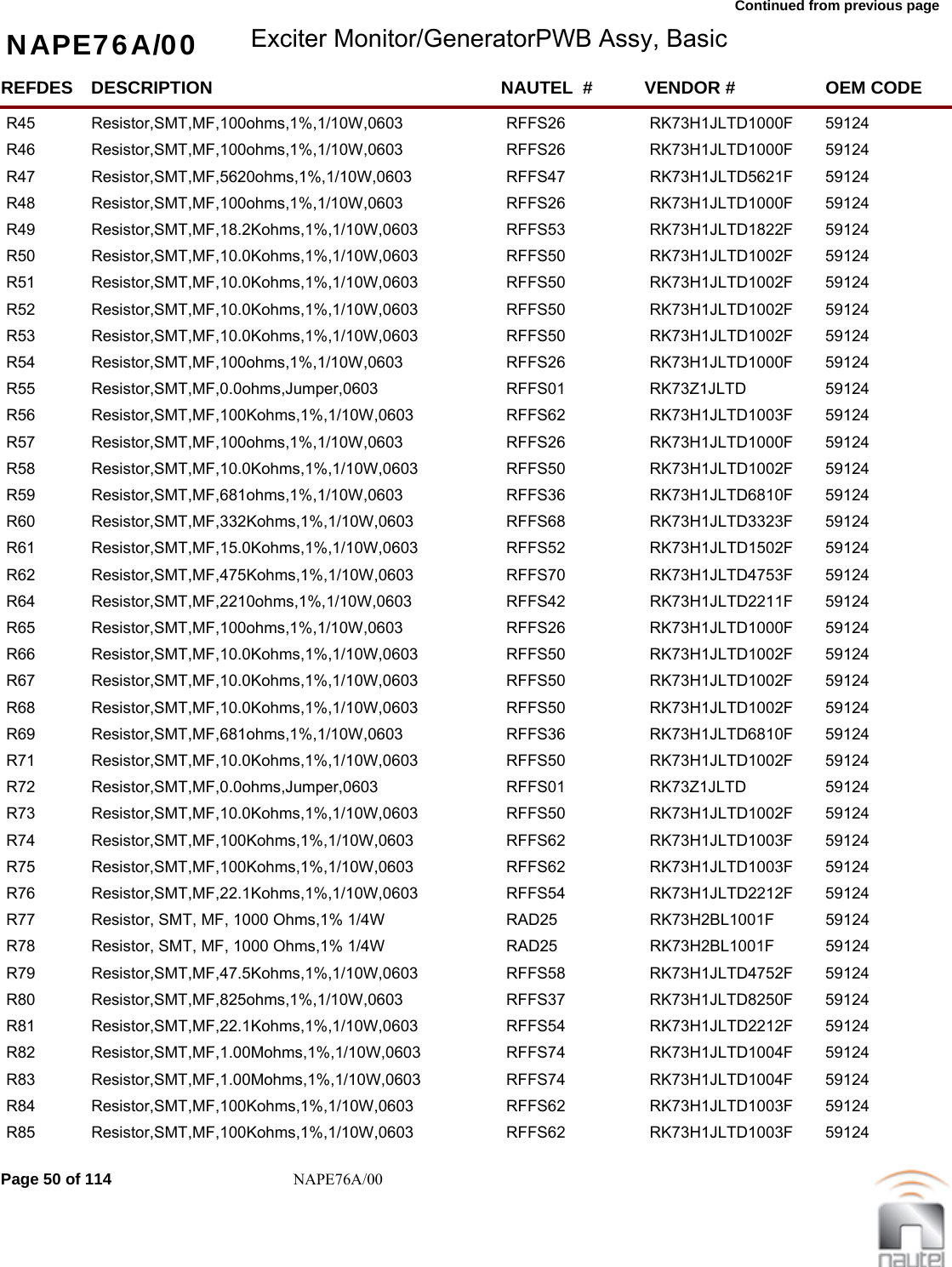 Continued from previous page NAPE76A/00 Exciter Monitor/GeneratorPWB Assy, BasicREFDES NAUTEL  #DESCRIPTION VENDOR # OEM CODER45 RFFS26Resistor,SMT,MF,100ohms,1%,1/10W,0603 RK73H1JLTD1000F  59124     R46 RFFS26Resistor,SMT,MF,100ohms,1%,1/10W,0603 RK73H1JLTD1000F  59124     R47 RFFS47Resistor,SMT,MF,5620ohms,1%,1/10W,0603 RK73H1JLTD5621F  59124     R48 RFFS26Resistor,SMT,MF,100ohms,1%,1/10W,0603 RK73H1JLTD1000F  59124     R49 RFFS53Resistor,SMT,MF,18.2Kohms,1%,1/10W,0603 RK73H1JLTD1822F  59124     R50 RFFS50Resistor,SMT,MF,10.0Kohms,1%,1/10W,0603 RK73H1JLTD1002F  59124     R51 RFFS50Resistor,SMT,MF,10.0Kohms,1%,1/10W,0603 RK73H1JLTD1002F  59124     R52 RFFS50Resistor,SMT,MF,10.0Kohms,1%,1/10W,0603 RK73H1JLTD1002F  59124     R53 RFFS50Resistor,SMT,MF,10.0Kohms,1%,1/10W,0603 RK73H1JLTD1002F  59124     R54 RFFS26Resistor,SMT,MF,100ohms,1%,1/10W,0603 RK73H1JLTD1000F  59124     R55 RFFS01Resistor,SMT,MF,0.0ohms,Jumper,0603 RK73Z1JLTD  59124     R56 RFFS62Resistor,SMT,MF,100Kohms,1%,1/10W,0603 RK73H1JLTD1003F  59124     R57 RFFS26Resistor,SMT,MF,100ohms,1%,1/10W,0603 RK73H1JLTD1000F  59124     R58 RFFS50Resistor,SMT,MF,10.0Kohms,1%,1/10W,0603 RK73H1JLTD1002F  59124     R59 RFFS36Resistor,SMT,MF,681ohms,1%,1/10W,0603 RK73H1JLTD6810F  59124     R60 RFFS68Resistor,SMT,MF,332Kohms,1%,1/10W,0603 RK73H1JLTD3323F  59124     R61 RFFS52Resistor,SMT,MF,15.0Kohms,1%,1/10W,0603 RK73H1JLTD1502F  59124     R62 RFFS70Resistor,SMT,MF,475Kohms,1%,1/10W,0603 RK73H1JLTD4753F  59124     R64 RFFS42Resistor,SMT,MF,2210ohms,1%,1/10W,0603 RK73H1JLTD2211F  59124     R65 RFFS26Resistor,SMT,MF,100ohms,1%,1/10W,0603 RK73H1JLTD1000F  59124     R66 RFFS50Resistor,SMT,MF,10.0Kohms,1%,1/10W,0603 RK73H1JLTD1002F  59124     R67 RFFS50Resistor,SMT,MF,10.0Kohms,1%,1/10W,0603 RK73H1JLTD1002F  59124     R68 RFFS50Resistor,SMT,MF,10.0Kohms,1%,1/10W,0603 RK73H1JLTD1002F  59124     R69 RFFS36Resistor,SMT,MF,681ohms,1%,1/10W,0603 RK73H1JLTD6810F  59124     R71 RFFS50Resistor,SMT,MF,10.0Kohms,1%,1/10W,0603 RK73H1JLTD1002F  59124     R72 RFFS01Resistor,SMT,MF,0.0ohms,Jumper,0603 RK73Z1JLTD  59124     R73 RFFS50Resistor,SMT,MF,10.0Kohms,1%,1/10W,0603 RK73H1JLTD1002F  59124     R74 RFFS62Resistor,SMT,MF,100Kohms,1%,1/10W,0603 RK73H1JLTD1003F  59124     R75 RFFS62Resistor,SMT,MF,100Kohms,1%,1/10W,0603 RK73H1JLTD1003F  59124     R76 RFFS54Resistor,SMT,MF,22.1Kohms,1%,1/10W,0603 RK73H1JLTD2212F  59124     R77 RAD25Resistor, SMT, MF, 1000 Ohms,1% 1/4W RK73H2BL1001F  59124     R78 RAD25Resistor, SMT, MF, 1000 Ohms,1% 1/4W RK73H2BL1001F  59124     R79 RFFS58Resistor,SMT,MF,47.5Kohms,1%,1/10W,0603 RK73H1JLTD4752F  59124     R80 RFFS37Resistor,SMT,MF,825ohms,1%,1/10W,0603 RK73H1JLTD8250F  59124     R81 RFFS54Resistor,SMT,MF,22.1Kohms,1%,1/10W,0603 RK73H1JLTD2212F  59124     R82 RFFS74Resistor,SMT,MF,1.00Mohms,1%,1/10W,0603 RK73H1JLTD1004F  59124     R83 RFFS74Resistor,SMT,MF,1.00Mohms,1%,1/10W,0603 RK73H1JLTD1004F  59124     R84 RFFS62Resistor,SMT,MF,100Kohms,1%,1/10W,0603 RK73H1JLTD1003F  59124     R85 RFFS62Resistor,SMT,MF,100Kohms,1%,1/10W,0603 RK73H1JLTD1003F  59124     Page 50 of 114 NAPE76A/00