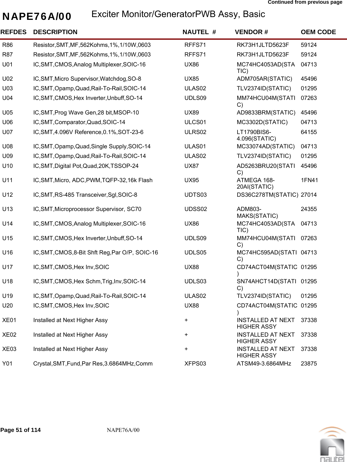 Continued from previous page NAPE76A/00 Exciter Monitor/GeneratorPWB Assy, BasicREFDES NAUTEL  #DESCRIPTION VENDOR # OEM CODER86 RFFS71Resistor,SMT,MF,562Kohms,1%,1/10W,0603 RK73H1JLTD5623F  59124     R87 RFFS71Resistor,SMT,MF,562Kohms,1%,1/10W,0603 RK73H1JLTD5623F  59124     U01 UX86IC,SMT,CMOS,Analog Multiplexer,SOIC-16 MC74HC4053AD(STATIC) 04713     U02 UX85IC,SMT,Micro Supervisor,Watchdog,SO-8 ADM705AR(STATIC)  45496     U03 ULAS02IC,SMT,Opamp,Quad,Rail-To-Rail,SOIC-14 TLV2374ID(STATIC)  01295     U04 UDLS09IC,SMT,CMOS,Hex Inverter,Unbuff,SO-14 MM74HCU04M(STATIC) 07263     U05 UX89IC,SMT,Prog Wave Gen,28 bit,MSOP-10 AD9833BRM(STATIC)  45496     U06 ULCS01IC,SMT,Comparator,Quad,SOIC-14 MC3302D(STATIC)  04713     U07 ULRS02IC,SMT,4.096V Reference,0.1%,SOT-23-6 LT1790BIS6-4.096(STATIC) 64155     U08 ULAS01IC,SMT,Opamp,Quad,Single Supply,SOIC-14 MC33074AD(STATIC)  04713     U09 ULAS02IC,SMT,Opamp,Quad,Rail-To-Rail,SOIC-14 TLV2374ID(STATIC)  01295     U10 UX87IC,SMT,Digital Pot,Quad,20K,TSSOP-24 AD5263BRU20(STATIC) 45496     U11 UX95IC,SMT,Micro, ADC,PWM,TQFP-32,16k Flash ATMEGA 168-20AI(STATIC) 1FN41     U12 UDTS03IC,SMT,RS-485 Transceiver,Sgl,SOIC-8 DS36C278TM(STATIC) 27014     U13 UDSS02IC,SMT,Microprocessor Supervisor, SC70 ADM803-MAKS(STATIC) 24355     U14 UX86IC,SMT,CMOS,Analog Multiplexer,SOIC-16 MC74HC4053AD(STATIC) 04713     U15 UDLS09IC,SMT,CMOS,Hex Inverter,Unbuff,SO-14 MM74HCU04M(STATIC) 07263     U16 UDLS05IC,SMT,CMOS,8-Bit Shft Reg,Par O/P, SOIC-16 MC74HC595AD(STATIC) 04713     U17 UX88IC,SMT,CMOS,Hex Inv,SOIC CD74ACT04M(STATIC) 01295     U18 UDLS03IC,SMT,CMOS,Hex Schm,Trig,Inv,SOIC-14 SN74AHCT14D(STATIC) 01295     U19 ULAS02IC,SMT,Opamp,Quad,Rail-To-Rail,SOIC-14 TLV2374ID(STATIC)  01295     U20 UX88IC,SMT,CMOS,Hex Inv,SOIC CD74ACT04M(STATIC) 01295     XE01 +Installed at Next Higher Assy INSTALLED AT NEXT HIGHER ASSY37338     XE02 +Installed at Next Higher Assy INSTALLED AT NEXT HIGHER ASSY37338     XE03 +Installed at Next Higher Assy INSTALLED AT NEXT HIGHER ASSY37338     Y01 XFPS03Crystal,SMT,Fund,Par Res,3.6864MHz,Comm ATSM49-3.6864MHz  23875     Page 51 of 114 NAPE76A/00