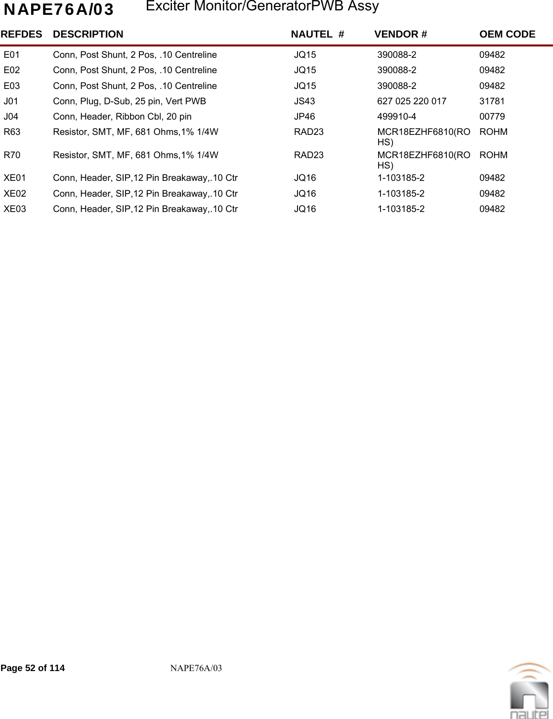NAPE76A/03 Exciter Monitor/GeneratorPWB AssyREFDES NAUTEL  #DESCRIPTION VENDOR # OEM CODEE01 JQ15Conn, Post Shunt, 2 Pos, .10 Centreline 390088-2  09482     E02 JQ15Conn, Post Shunt, 2 Pos, .10 Centreline 390088-2  09482     E03 JQ15Conn, Post Shunt, 2 Pos, .10 Centreline 390088-2  09482     J01 JS43Conn, Plug, D-Sub, 25 pin, Vert PWB 627 025 220 017  31781     J04 JP46Conn, Header, Ribbon Cbl, 20 pin 499910-4  00779     R63 RAD23Resistor, SMT, MF, 681 Ohms,1% 1/4W MCR18EZHF6810(ROHS) ROHM      R70 RAD23Resistor, SMT, MF, 681 Ohms,1% 1/4W MCR18EZHF6810(ROHS) ROHM      XE01 JQ16Conn, Header, SIP,12 Pin Breakaway,.10 Ctr 1-103185-2  09482     XE02 JQ16Conn, Header, SIP,12 Pin Breakaway,.10 Ctr 1-103185-2  09482     XE03 JQ16Conn, Header, SIP,12 Pin Breakaway,.10 Ctr 1-103185-2  09482     Page 52 of 114 NAPE76A/03