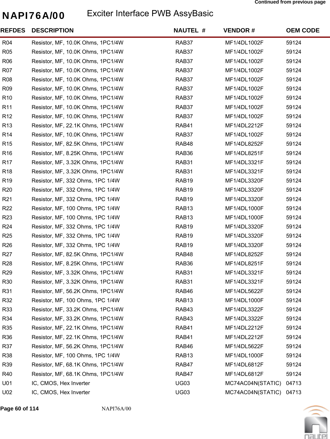 Continued from previous page NAPI76A/00 Exciter Interface PWB AssyBasicREFDES NAUTEL  #DESCRIPTION VENDOR # OEM CODER04 RAB37Resistor, MF, 10.0K Ohms, 1PC1/4W MF1/4DL1002F  59124     R05 RAB37Resistor, MF, 10.0K Ohms, 1PC1/4W MF1/4DL1002F  59124     R06 RAB37Resistor, MF, 10.0K Ohms, 1PC1/4W MF1/4DL1002F  59124     R07 RAB37Resistor, MF, 10.0K Ohms, 1PC1/4W MF1/4DL1002F  59124     R08 RAB37Resistor, MF, 10.0K Ohms, 1PC1/4W MF1/4DL1002F  59124     R09 RAB37Resistor, MF, 10.0K Ohms, 1PC1/4W MF1/4DL1002F  59124     R10 RAB37Resistor, MF, 10.0K Ohms, 1PC1/4W MF1/4DL1002F  59124     R11 RAB37Resistor, MF, 10.0K Ohms, 1PC1/4W MF1/4DL1002F  59124     R12 RAB37Resistor, MF, 10.0K Ohms, 1PC1/4W MF1/4DL1002F  59124     R13 RAB41Resistor, MF, 22.1K Ohms, 1PC1/4W MF1/4DL2212F  59124     R14 RAB37Resistor, MF, 10.0K Ohms, 1PC1/4W MF1/4DL1002F  59124     R15 RAB48Resistor, MF, 82.5K Ohms, 1PC1/4W MF1/4DL8252F  59124     R16 RAB36Resistor, MF, 8.25K Ohms, 1PC1/4W MF1/4DL8251F  59124     R17 RAB31Resistor, MF, 3.32K Ohms, 1PC1/4W MF1/4DL3321F  59124     R18 RAB31Resistor, MF, 3.32K Ohms, 1PC1/4W MF1/4DL3321F  59124     R19 RAB19Resistor, MF, 332 Ohms, 1PC 1/4W MF1/4DL3320F  59124     R20 RAB19Resistor, MF, 332 Ohms, 1PC 1/4W MF1/4DL3320F  59124     R21 RAB19Resistor, MF, 332 Ohms, 1PC 1/4W MF1/4DL3320F  59124     R22 RAB13Resistor, MF, 100 Ohms, 1PC 1/4W MF1/4DL1000F  59124     R23 RAB13Resistor, MF, 100 Ohms, 1PC 1/4W MF1/4DL1000F  59124     R24 RAB19Resistor, MF, 332 Ohms, 1PC 1/4W MF1/4DL3320F  59124     R25 RAB19Resistor, MF, 332 Ohms, 1PC 1/4W MF1/4DL3320F  59124     R26 RAB19Resistor, MF, 332 Ohms, 1PC 1/4W MF1/4DL3320F  59124     R27 RAB48Resistor, MF, 82.5K Ohms, 1PC1/4W MF1/4DL8252F  59124     R28 RAB36Resistor, MF, 8.25K Ohms, 1PC1/4W MF1/4DL8251F  59124     R29 RAB31Resistor, MF, 3.32K Ohms, 1PC1/4W MF1/4DL3321F  59124     R30 RAB31Resistor, MF, 3.32K Ohms, 1PC1/4W MF1/4DL3321F  59124     R31 RAB46Resistor, MF, 56.2K Ohms, 1PC1/4W MF1/4DL5622F  59124     R32 RAB13Resistor, MF, 100 Ohms, 1PC 1/4W MF1/4DL1000F  59124     R33 RAB43Resistor, MF, 33.2K Ohms, 1PC1/4W MF1/4DL3322F  59124     R34 RAB43Resistor, MF, 33.2K Ohms, 1PC1/4W MF1/4DL3322F  59124     R35 RAB41Resistor, MF, 22.1K Ohms, 1PC1/4W MF1/4DL2212F  59124     R36 RAB41Resistor, MF, 22.1K Ohms, 1PC1/4W MF1/4DL2212F  59124     R37 RAB46Resistor, MF, 56.2K Ohms, 1PC1/4W MF1/4DL5622F  59124     R38 RAB13Resistor, MF, 100 Ohms, 1PC 1/4W MF1/4DL1000F  59124     R39 RAB47Resistor, MF, 68.1K Ohms, 1PC1/4W MF1/4DL6812F  59124     R40 RAB47Resistor, MF, 68.1K Ohms, 1PC1/4W MF1/4DL6812F  59124     U01 UG03IC, CMOS, Hex Inverter MC74AC04N(STATIC)  04713     U02 UG03IC, CMOS, Hex Inverter MC74AC04N(STATIC)  04713     Page 60 of 114 NAPI76A/00