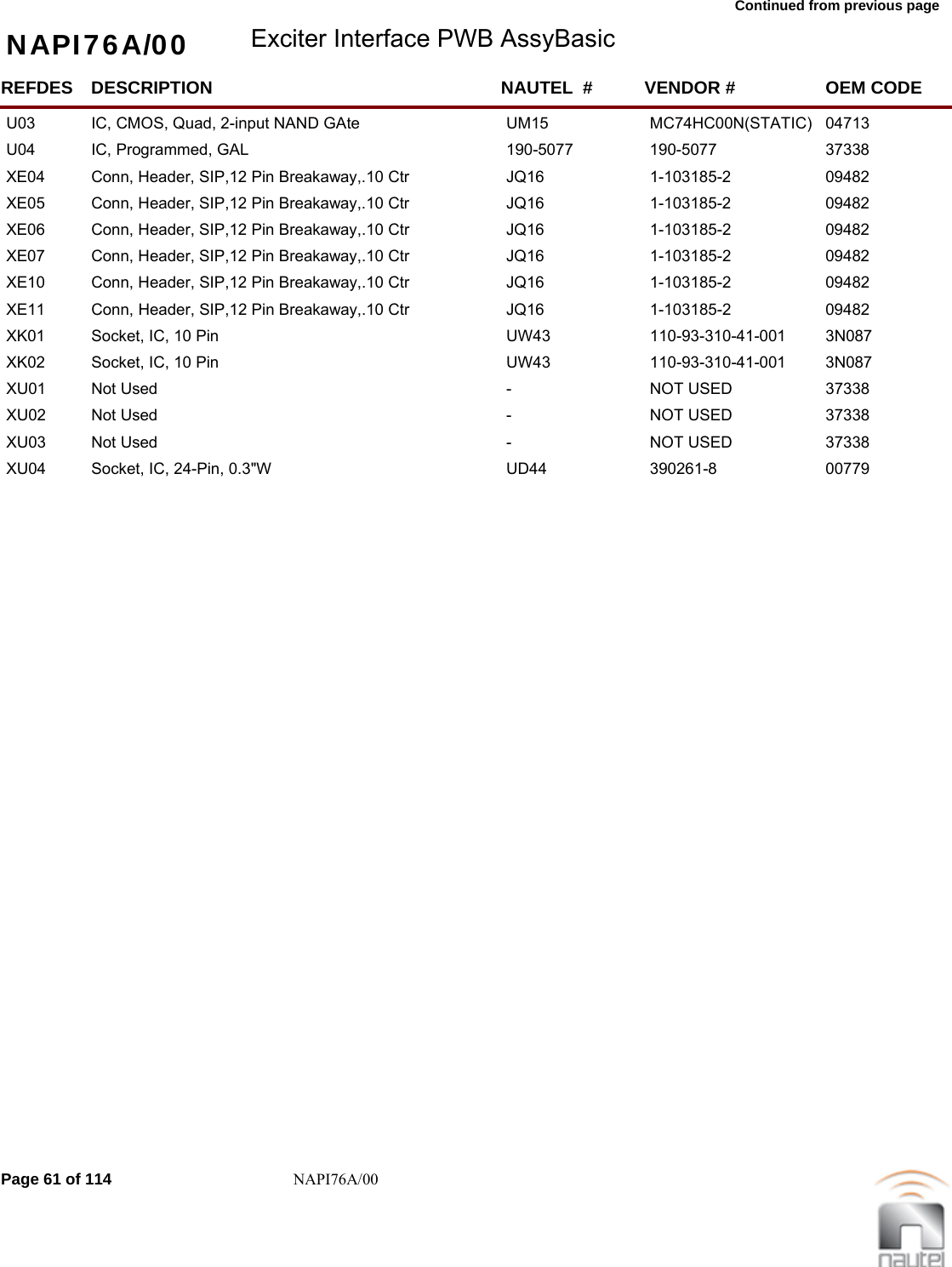 Continued from previous page NAPI76A/00 Exciter Interface PWB AssyBasicREFDES NAUTEL  #DESCRIPTION VENDOR # OEM CODEU03 UM15IC, CMOS, Quad, 2-input NAND GAte MC74HC00N(STATIC)  04713     U04 190-5077IC, Programmed, GAL 190-5077  37338     XE04 JQ16Conn, Header, SIP,12 Pin Breakaway,.10 Ctr 1-103185-2  09482     XE05 JQ16Conn, Header, SIP,12 Pin Breakaway,.10 Ctr 1-103185-2  09482     XE06 JQ16Conn, Header, SIP,12 Pin Breakaway,.10 Ctr 1-103185-2  09482     XE07 JQ16Conn, Header, SIP,12 Pin Breakaway,.10 Ctr 1-103185-2  09482     XE10 JQ16Conn, Header, SIP,12 Pin Breakaway,.10 Ctr 1-103185-2  09482     XE11 JQ16Conn, Header, SIP,12 Pin Breakaway,.10 Ctr 1-103185-2  09482     XK01 UW43Socket, IC, 10 Pin 110-93-310-41-001  3N087     XK02 UW43Socket, IC, 10 Pin 110-93-310-41-001  3N087     XU01 -Not Used NOT USED 37338     XU02 -Not Used NOT USED 37338     XU03 -Not Used NOT USED 37338     XU04 UD44Socket, IC, 24-Pin, 0.3&quot;W 390261-8  00779     Page 61 of 114 NAPI76A/00