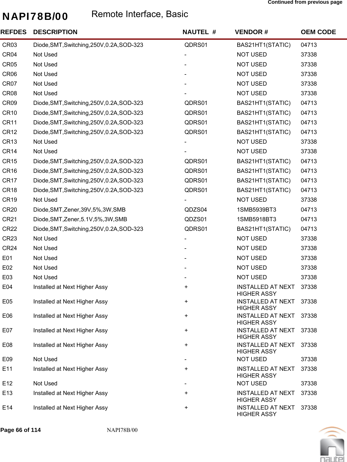 Continued from previous page NAPI78B/00 Remote Interface, BasicREFDES NAUTEL  #DESCRIPTION VENDOR # OEM CODECR03 QDRS01Diode,SMT,Switching,250V,0.2A,SOD-323 BAS21HT1(STATIC)  04713     CR04 -Not Used NOT USED 37338     CR05 -Not Used NOT USED 37338     CR06 -Not Used NOT USED 37338     CR07 -Not Used NOT USED 37338     CR08 -Not Used NOT USED 37338     CR09 QDRS01Diode,SMT,Switching,250V,0.2A,SOD-323 BAS21HT1(STATIC)  04713     CR10 QDRS01Diode,SMT,Switching,250V,0.2A,SOD-323 BAS21HT1(STATIC)  04713     CR11 QDRS01Diode,SMT,Switching,250V,0.2A,SOD-323 BAS21HT1(STATIC)  04713     CR12 QDRS01Diode,SMT,Switching,250V,0.2A,SOD-323 BAS21HT1(STATIC)  04713     CR13 -Not Used NOT USED 37338     CR14 -Not Used NOT USED 37338     CR15 QDRS01Diode,SMT,Switching,250V,0.2A,SOD-323 BAS21HT1(STATIC)  04713     CR16 QDRS01Diode,SMT,Switching,250V,0.2A,SOD-323 BAS21HT1(STATIC)  04713     CR17 QDRS01Diode,SMT,Switching,250V,0.2A,SOD-323 BAS21HT1(STATIC)  04713     CR18 QDRS01Diode,SMT,Switching,250V,0.2A,SOD-323 BAS21HT1(STATIC)  04713     CR19 -Not Used NOT USED 37338     CR20 QDZS04Diode,SMT,Zener,39V,5%,3W,SMB 1SMB5939BT3  04713     CR21 QDZS01Diode,SMT,Zener,5.1V,5%,3W,SMB 1SMB5918BT3  04713     CR22 QDRS01Diode,SMT,Switching,250V,0.2A,SOD-323 BAS21HT1(STATIC)  04713     CR23 -Not Used NOT USED 37338     CR24 -Not Used NOT USED 37338     E01 -Not Used NOT USED 37338     E02 -Not Used NOT USED 37338     E03 -Not Used NOT USED 37338     E04 +Installed at Next Higher Assy INSTALLED AT NEXT HIGHER ASSY37338     E05 +Installed at Next Higher Assy INSTALLED AT NEXT HIGHER ASSY37338     E06 +Installed at Next Higher Assy INSTALLED AT NEXT HIGHER ASSY37338     E07 +Installed at Next Higher Assy INSTALLED AT NEXT HIGHER ASSY37338     E08 +Installed at Next Higher Assy INSTALLED AT NEXT HIGHER ASSY37338     E09 -Not Used NOT USED 37338     E11 +Installed at Next Higher Assy INSTALLED AT NEXT HIGHER ASSY37338     E12 -Not Used NOT USED 37338     E13 +Installed at Next Higher Assy INSTALLED AT NEXT HIGHER ASSY37338     E14 +Installed at Next Higher Assy INSTALLED AT NEXT HIGHER ASSY37338     Page 66 of 114 NAPI78B/00