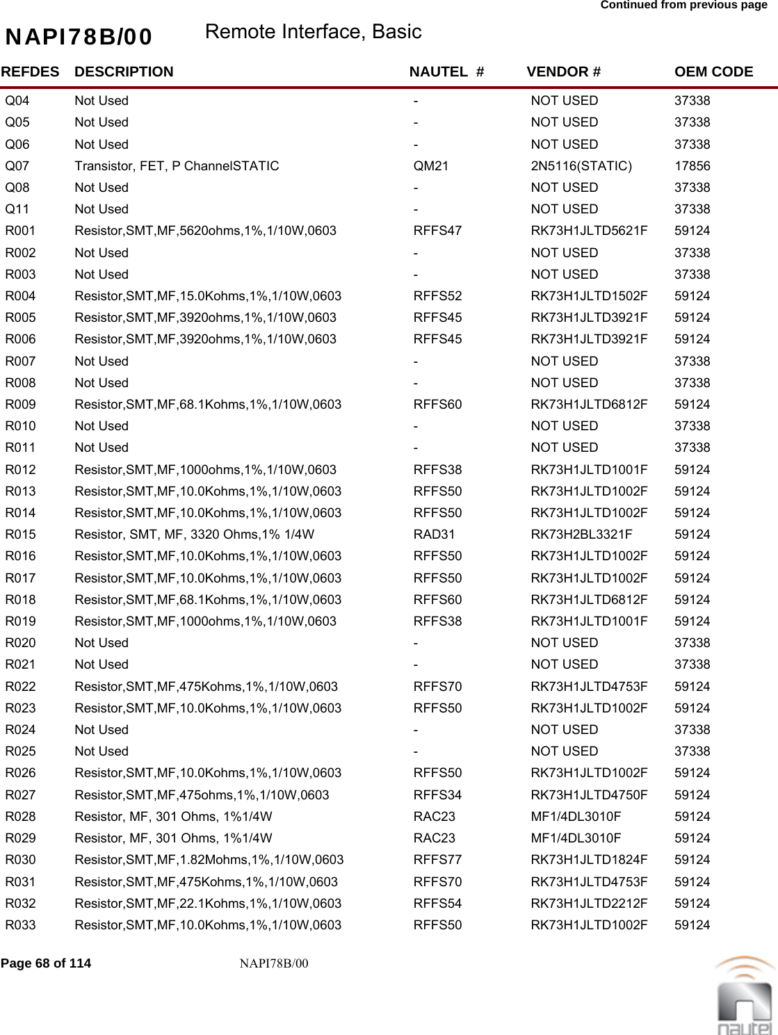 Continued from previous page NAPI78B/00 Remote Interface, BasicREFDES NAUTEL  #DESCRIPTION VENDOR # OEM CODEQ04 -Not Used NOT USED 37338     Q05 -Not Used NOT USED 37338     Q06 -Not Used NOT USED 37338     Q07 QM21Transistor, FET, P ChannelSTATIC 2N5116(STATIC)  17856     Q08 -Not Used NOT USED 37338     Q11 -Not Used NOT USED 37338     R001 RFFS47Resistor,SMT,MF,5620ohms,1%,1/10W,0603 RK73H1JLTD5621F  59124     R002 -Not Used NOT USED 37338     R003 -Not Used NOT USED 37338     R004 RFFS52Resistor,SMT,MF,15.0Kohms,1%,1/10W,0603 RK73H1JLTD1502F  59124     R005 RFFS45Resistor,SMT,MF,3920ohms,1%,1/10W,0603 RK73H1JLTD3921F  59124     R006 RFFS45Resistor,SMT,MF,3920ohms,1%,1/10W,0603 RK73H1JLTD3921F  59124     R007 -Not Used NOT USED 37338     R008 -Not Used NOT USED 37338     R009 RFFS60Resistor,SMT,MF,68.1Kohms,1%,1/10W,0603 RK73H1JLTD6812F  59124     R010 -Not Used NOT USED 37338     R011 -Not Used NOT USED 37338     R012 RFFS38Resistor,SMT,MF,1000ohms,1%,1/10W,0603 RK73H1JLTD1001F  59124     R013 RFFS50Resistor,SMT,MF,10.0Kohms,1%,1/10W,0603 RK73H1JLTD1002F  59124     R014 RFFS50Resistor,SMT,MF,10.0Kohms,1%,1/10W,0603 RK73H1JLTD1002F  59124     R015 RAD31Resistor, SMT, MF, 3320 Ohms,1% 1/4W RK73H2BL3321F  59124     R016 RFFS50Resistor,SMT,MF,10.0Kohms,1%,1/10W,0603 RK73H1JLTD1002F  59124     R017 RFFS50Resistor,SMT,MF,10.0Kohms,1%,1/10W,0603 RK73H1JLTD1002F  59124     R018 RFFS60Resistor,SMT,MF,68.1Kohms,1%,1/10W,0603 RK73H1JLTD6812F  59124     R019 RFFS38Resistor,SMT,MF,1000ohms,1%,1/10W,0603 RK73H1JLTD1001F  59124     R020 -Not Used NOT USED 37338     R021 -Not Used NOT USED 37338     R022 RFFS70Resistor,SMT,MF,475Kohms,1%,1/10W,0603 RK73H1JLTD4753F  59124     R023 RFFS50Resistor,SMT,MF,10.0Kohms,1%,1/10W,0603 RK73H1JLTD1002F  59124     R024 -Not Used NOT USED 37338     R025 -Not Used NOT USED 37338     R026 RFFS50Resistor,SMT,MF,10.0Kohms,1%,1/10W,0603 RK73H1JLTD1002F  59124     R027 RFFS34Resistor,SMT,MF,475ohms,1%,1/10W,0603 RK73H1JLTD4750F  59124     R028 RAC23Resistor, MF, 301 Ohms, 1%1/4W MF1/4DL3010F  59124     R029 RAC23Resistor, MF, 301 Ohms, 1%1/4W MF1/4DL3010F  59124     R030 RFFS77Resistor,SMT,MF,1.82Mohms,1%,1/10W,0603 RK73H1JLTD1824F  59124     R031 RFFS70Resistor,SMT,MF,475Kohms,1%,1/10W,0603 RK73H1JLTD4753F  59124     R032 RFFS54Resistor,SMT,MF,22.1Kohms,1%,1/10W,0603 RK73H1JLTD2212F  59124     R033 RFFS50Resistor,SMT,MF,10.0Kohms,1%,1/10W,0603 RK73H1JLTD1002F  59124     Page 68 of 114 NAPI78B/00