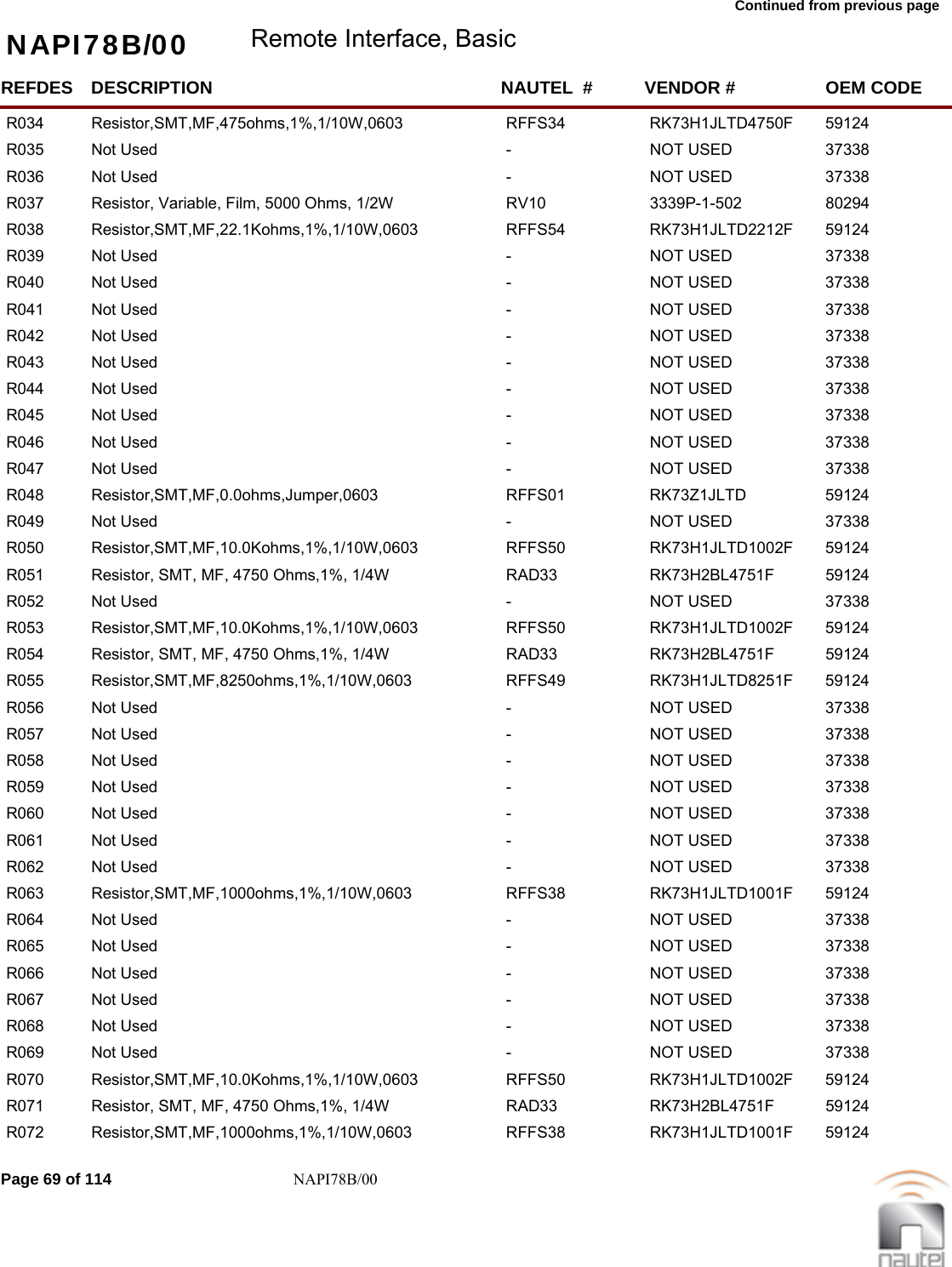 Continued from previous page NAPI78B/00 Remote Interface, BasicREFDES NAUTEL  #DESCRIPTION VENDOR # OEM CODER034 RFFS34Resistor,SMT,MF,475ohms,1%,1/10W,0603 RK73H1JLTD4750F  59124     R035 -Not Used NOT USED 37338     R036 -Not Used NOT USED 37338     R037 RV10Resistor, Variable, Film, 5000 Ohms, 1/2W 3339P-1-502  80294     R038 RFFS54Resistor,SMT,MF,22.1Kohms,1%,1/10W,0603 RK73H1JLTD2212F  59124     R039 -Not Used NOT USED 37338     R040 -Not Used NOT USED 37338     R041 -Not Used NOT USED 37338     R042 -Not Used NOT USED 37338     R043 -Not Used NOT USED 37338     R044 -Not Used NOT USED 37338     R045 -Not Used NOT USED 37338     R046 -Not Used NOT USED 37338     R047 -Not Used NOT USED 37338     R048 RFFS01Resistor,SMT,MF,0.0ohms,Jumper,0603 RK73Z1JLTD  59124     R049 -Not Used NOT USED 37338     R050 RFFS50Resistor,SMT,MF,10.0Kohms,1%,1/10W,0603 RK73H1JLTD1002F  59124     R051 RAD33Resistor, SMT, MF, 4750 Ohms,1%, 1/4W RK73H2BL4751F  59124     R052 -Not Used NOT USED 37338     R053 RFFS50Resistor,SMT,MF,10.0Kohms,1%,1/10W,0603 RK73H1JLTD1002F  59124     R054 RAD33Resistor, SMT, MF, 4750 Ohms,1%, 1/4W RK73H2BL4751F  59124     R055 RFFS49Resistor,SMT,MF,8250ohms,1%,1/10W,0603 RK73H1JLTD8251F  59124     R056 -Not Used NOT USED 37338     R057 -Not Used NOT USED 37338     R058 -Not Used NOT USED 37338     R059 -Not Used NOT USED 37338     R060 -Not Used NOT USED 37338     R061 -Not Used NOT USED 37338     R062 -Not Used NOT USED 37338     R063 RFFS38Resistor,SMT,MF,1000ohms,1%,1/10W,0603 RK73H1JLTD1001F  59124     R064 -Not Used NOT USED 37338     R065 -Not Used NOT USED 37338     R066 -Not Used NOT USED 37338     R067 -Not Used NOT USED 37338     R068 -Not Used NOT USED 37338     R069 -Not Used NOT USED 37338     R070 RFFS50Resistor,SMT,MF,10.0Kohms,1%,1/10W,0603 RK73H1JLTD1002F  59124     R071 RAD33Resistor, SMT, MF, 4750 Ohms,1%, 1/4W RK73H2BL4751F  59124     R072 RFFS38Resistor,SMT,MF,1000ohms,1%,1/10W,0603 RK73H1JLTD1001F  59124     Page 69 of 114 NAPI78B/00