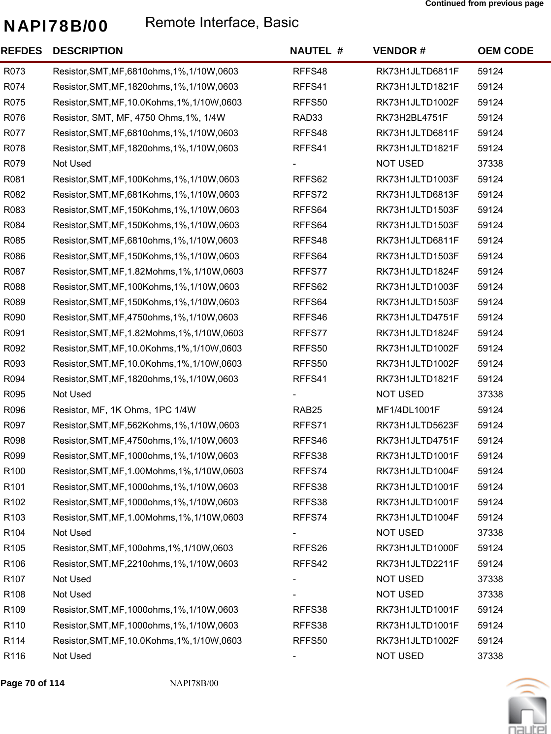 Continued from previous page NAPI78B/00 Remote Interface, BasicREFDES NAUTEL  #DESCRIPTION VENDOR # OEM CODER073 RFFS48Resistor,SMT,MF,6810ohms,1%,1/10W,0603 RK73H1JLTD6811F  59124     R074 RFFS41Resistor,SMT,MF,1820ohms,1%,1/10W,0603 RK73H1JLTD1821F  59124     R075 RFFS50Resistor,SMT,MF,10.0Kohms,1%,1/10W,0603 RK73H1JLTD1002F  59124     R076 RAD33Resistor, SMT, MF, 4750 Ohms,1%, 1/4W RK73H2BL4751F  59124     R077 RFFS48Resistor,SMT,MF,6810ohms,1%,1/10W,0603 RK73H1JLTD6811F  59124     R078 RFFS41Resistor,SMT,MF,1820ohms,1%,1/10W,0603 RK73H1JLTD1821F  59124     R079 -Not Used NOT USED 37338     R081 RFFS62Resistor,SMT,MF,100Kohms,1%,1/10W,0603 RK73H1JLTD1003F  59124     R082 RFFS72Resistor,SMT,MF,681Kohms,1%,1/10W,0603 RK73H1JLTD6813F  59124     R083 RFFS64Resistor,SMT,MF,150Kohms,1%,1/10W,0603 RK73H1JLTD1503F  59124     R084 RFFS64Resistor,SMT,MF,150Kohms,1%,1/10W,0603 RK73H1JLTD1503F  59124     R085 RFFS48Resistor,SMT,MF,6810ohms,1%,1/10W,0603 RK73H1JLTD6811F  59124     R086 RFFS64Resistor,SMT,MF,150Kohms,1%,1/10W,0603 RK73H1JLTD1503F  59124     R087 RFFS77Resistor,SMT,MF,1.82Mohms,1%,1/10W,0603 RK73H1JLTD1824F  59124     R088 RFFS62Resistor,SMT,MF,100Kohms,1%,1/10W,0603 RK73H1JLTD1003F  59124     R089 RFFS64Resistor,SMT,MF,150Kohms,1%,1/10W,0603 RK73H1JLTD1503F  59124     R090 RFFS46Resistor,SMT,MF,4750ohms,1%,1/10W,0603 RK73H1JLTD4751F  59124     R091 RFFS77Resistor,SMT,MF,1.82Mohms,1%,1/10W,0603 RK73H1JLTD1824F  59124     R092 RFFS50Resistor,SMT,MF,10.0Kohms,1%,1/10W,0603 RK73H1JLTD1002F  59124     R093 RFFS50Resistor,SMT,MF,10.0Kohms,1%,1/10W,0603 RK73H1JLTD1002F  59124     R094 RFFS41Resistor,SMT,MF,1820ohms,1%,1/10W,0603 RK73H1JLTD1821F  59124     R095 -Not Used NOT USED 37338     R096 RAB25Resistor, MF, 1K Ohms, 1PC 1/4W MF1/4DL1001F  59124     R097 RFFS71Resistor,SMT,MF,562Kohms,1%,1/10W,0603 RK73H1JLTD5623F  59124     R098 RFFS46Resistor,SMT,MF,4750ohms,1%,1/10W,0603 RK73H1JLTD4751F  59124     R099 RFFS38Resistor,SMT,MF,1000ohms,1%,1/10W,0603 RK73H1JLTD1001F  59124     R100 RFFS74Resistor,SMT,MF,1.00Mohms,1%,1/10W,0603 RK73H1JLTD1004F  59124     R101 RFFS38Resistor,SMT,MF,1000ohms,1%,1/10W,0603 RK73H1JLTD1001F  59124     R102 RFFS38Resistor,SMT,MF,1000ohms,1%,1/10W,0603 RK73H1JLTD1001F  59124     R103 RFFS74Resistor,SMT,MF,1.00Mohms,1%,1/10W,0603 RK73H1JLTD1004F  59124     R104 -Not Used NOT USED 37338     R105 RFFS26Resistor,SMT,MF,100ohms,1%,1/10W,0603 RK73H1JLTD1000F  59124     R106 RFFS42Resistor,SMT,MF,2210ohms,1%,1/10W,0603 RK73H1JLTD2211F  59124     R107 -Not Used NOT USED 37338     R108 -Not Used NOT USED 37338     R109 RFFS38Resistor,SMT,MF,1000ohms,1%,1/10W,0603 RK73H1JLTD1001F  59124     R110 RFFS38Resistor,SMT,MF,1000ohms,1%,1/10W,0603 RK73H1JLTD1001F  59124     R114 RFFS50Resistor,SMT,MF,10.0Kohms,1%,1/10W,0603 RK73H1JLTD1002F  59124     R116 -Not Used NOT USED 37338     Page 70 of 114 NAPI78B/00