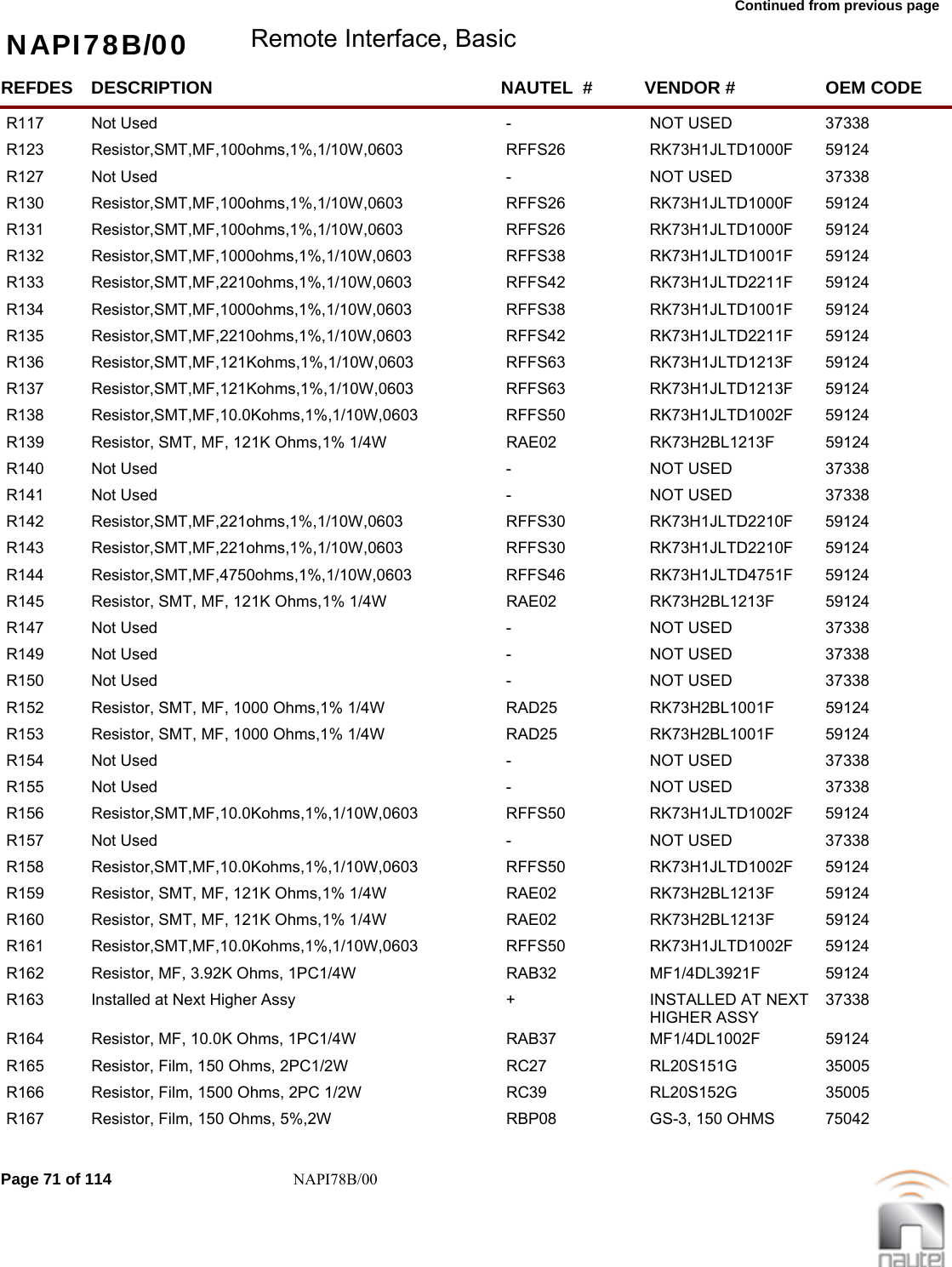 Continued from previous page NAPI78B/00 Remote Interface, BasicREFDES NAUTEL  #DESCRIPTION VENDOR # OEM CODER117 -Not Used NOT USED 37338     R123 RFFS26Resistor,SMT,MF,100ohms,1%,1/10W,0603 RK73H1JLTD1000F  59124     R127 -Not Used NOT USED 37338     R130 RFFS26Resistor,SMT,MF,100ohms,1%,1/10W,0603 RK73H1JLTD1000F  59124     R131 RFFS26Resistor,SMT,MF,100ohms,1%,1/10W,0603 RK73H1JLTD1000F  59124     R132 RFFS38Resistor,SMT,MF,1000ohms,1%,1/10W,0603 RK73H1JLTD1001F  59124     R133 RFFS42Resistor,SMT,MF,2210ohms,1%,1/10W,0603 RK73H1JLTD2211F  59124     R134 RFFS38Resistor,SMT,MF,1000ohms,1%,1/10W,0603 RK73H1JLTD1001F  59124     R135 RFFS42Resistor,SMT,MF,2210ohms,1%,1/10W,0603 RK73H1JLTD2211F  59124     R136 RFFS63Resistor,SMT,MF,121Kohms,1%,1/10W,0603 RK73H1JLTD1213F  59124     R137 RFFS63Resistor,SMT,MF,121Kohms,1%,1/10W,0603 RK73H1JLTD1213F  59124     R138 RFFS50Resistor,SMT,MF,10.0Kohms,1%,1/10W,0603 RK73H1JLTD1002F  59124     R139 RAE02Resistor, SMT, MF, 121K Ohms,1% 1/4W RK73H2BL1213F  59124     R140 -Not Used NOT USED 37338     R141 -Not Used NOT USED 37338     R142 RFFS30Resistor,SMT,MF,221ohms,1%,1/10W,0603 RK73H1JLTD2210F  59124     R143 RFFS30Resistor,SMT,MF,221ohms,1%,1/10W,0603 RK73H1JLTD2210F  59124     R144 RFFS46Resistor,SMT,MF,4750ohms,1%,1/10W,0603 RK73H1JLTD4751F  59124     R145 RAE02Resistor, SMT, MF, 121K Ohms,1% 1/4W RK73H2BL1213F  59124     R147 -Not Used NOT USED 37338     R149 -Not Used NOT USED 37338     R150 -Not Used NOT USED 37338     R152 RAD25Resistor, SMT, MF, 1000 Ohms,1% 1/4W RK73H2BL1001F  59124     R153 RAD25Resistor, SMT, MF, 1000 Ohms,1% 1/4W RK73H2BL1001F  59124     R154 -Not Used NOT USED 37338     R155 -Not Used NOT USED 37338     R156 RFFS50Resistor,SMT,MF,10.0Kohms,1%,1/10W,0603 RK73H1JLTD1002F  59124     R157 -Not Used NOT USED 37338     R158 RFFS50Resistor,SMT,MF,10.0Kohms,1%,1/10W,0603 RK73H1JLTD1002F  59124     R159 RAE02Resistor, SMT, MF, 121K Ohms,1% 1/4W RK73H2BL1213F  59124     R160 RAE02Resistor, SMT, MF, 121K Ohms,1% 1/4W RK73H2BL1213F  59124     R161 RFFS50Resistor,SMT,MF,10.0Kohms,1%,1/10W,0603 RK73H1JLTD1002F  59124     R162 RAB32Resistor, MF, 3.92K Ohms, 1PC1/4W MF1/4DL3921F  59124     R163 +Installed at Next Higher Assy INSTALLED AT NEXT HIGHER ASSY37338     R164 RAB37Resistor, MF, 10.0K Ohms, 1PC1/4W MF1/4DL1002F  59124     R165 RC27Resistor, Film, 150 Ohms, 2PC1/2W RL20S151G  35005     R166 RC39Resistor, Film, 1500 Ohms, 2PC 1/2W RL20S152G  35005     R167 RBP08Resistor, Film, 150 Ohms, 5%,2W GS-3, 150 OHMS  75042     Page 71 of 114 NAPI78B/00