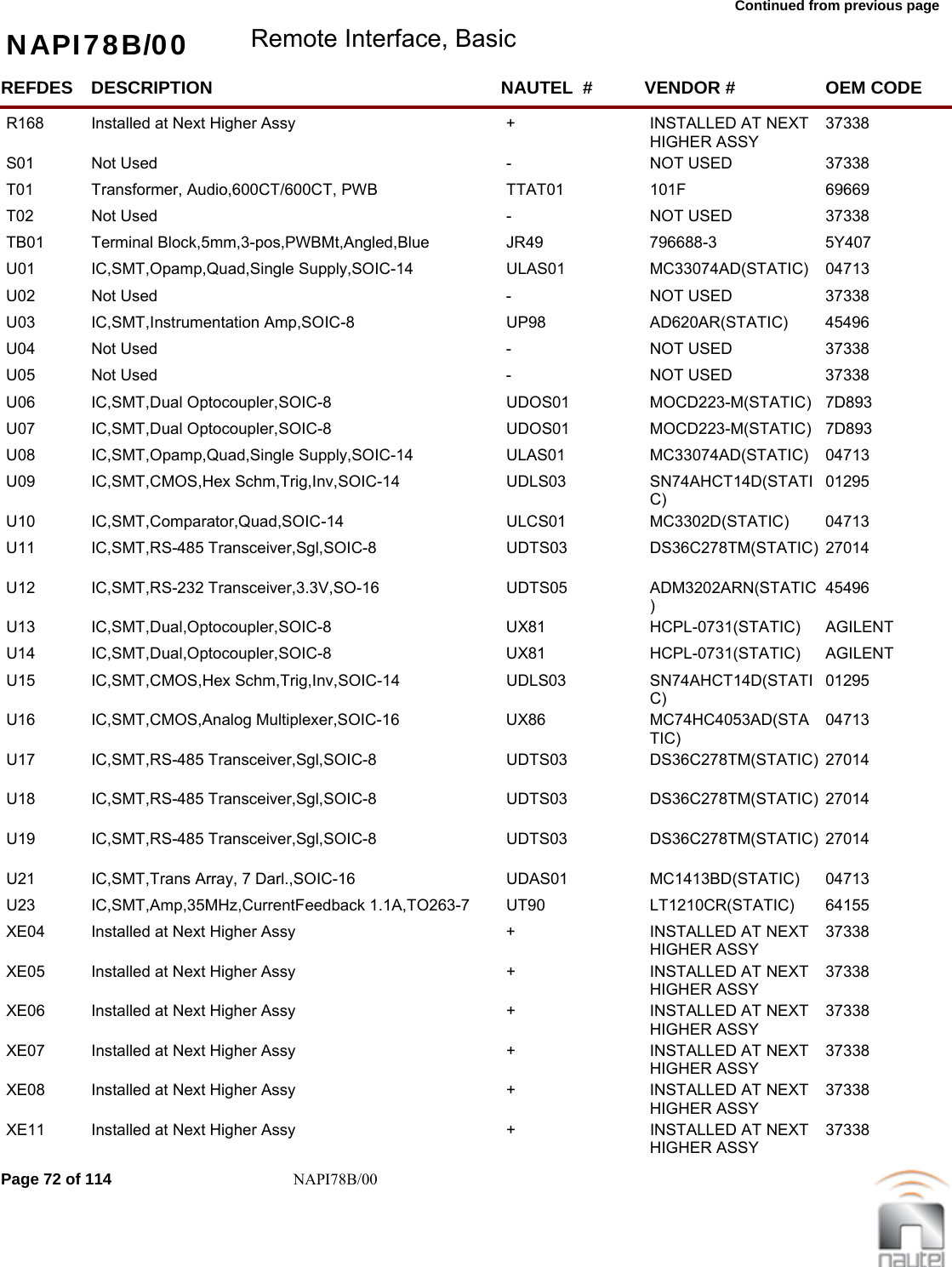 Continued from previous page NAPI78B/00 Remote Interface, BasicREFDES NAUTEL  #DESCRIPTION VENDOR # OEM CODER168 +Installed at Next Higher Assy INSTALLED AT NEXT HIGHER ASSY37338     S01 -Not Used NOT USED 37338     T01 TTAT01Transformer, Audio,600CT/600CT, PWB 101F  69669     T02 -Not Used NOT USED 37338     TB01 JR49Terminal Block,5mm,3-pos,PWBMt,Angled,Blue 796688-3  5Y407     U01 ULAS01IC,SMT,Opamp,Quad,Single Supply,SOIC-14 MC33074AD(STATIC)  04713     U02 -Not Used NOT USED 37338     U03 UP98IC,SMT,Instrumentation Amp,SOIC-8 AD620AR(STATIC)  45496     U04 -Not Used NOT USED 37338     U05 -Not Used NOT USED 37338     U06 UDOS01IC,SMT,Dual Optocoupler,SOIC-8 MOCD223-M(STATIC)  7D893     U07 UDOS01IC,SMT,Dual Optocoupler,SOIC-8 MOCD223-M(STATIC)  7D893     U08 ULAS01IC,SMT,Opamp,Quad,Single Supply,SOIC-14 MC33074AD(STATIC)  04713     U09 UDLS03IC,SMT,CMOS,Hex Schm,Trig,Inv,SOIC-14 SN74AHCT14D(STATIC) 01295     U10 ULCS01IC,SMT,Comparator,Quad,SOIC-14 MC3302D(STATIC)  04713     U11 UDTS03IC,SMT,RS-485 Transceiver,Sgl,SOIC-8 DS36C278TM(STATIC) 27014     U12 UDTS05IC,SMT,RS-232 Transceiver,3.3V,SO-16 ADM3202ARN(STATIC) 45496     U13 UX81IC,SMT,Dual,Optocoupler,SOIC-8 HCPL-0731(STATIC)  AGILENT   U14 UX81IC,SMT,Dual,Optocoupler,SOIC-8 HCPL-0731(STATIC)  AGILENT   U15 UDLS03IC,SMT,CMOS,Hex Schm,Trig,Inv,SOIC-14 SN74AHCT14D(STATIC) 01295     U16 UX86IC,SMT,CMOS,Analog Multiplexer,SOIC-16 MC74HC4053AD(STATIC) 04713     U17 UDTS03IC,SMT,RS-485 Transceiver,Sgl,SOIC-8 DS36C278TM(STATIC) 27014     U18 UDTS03IC,SMT,RS-485 Transceiver,Sgl,SOIC-8 DS36C278TM(STATIC) 27014     U19 UDTS03IC,SMT,RS-485 Transceiver,Sgl,SOIC-8 DS36C278TM(STATIC) 27014     U21 UDAS01IC,SMT,Trans Array, 7 Darl.,SOIC-16 MC1413BD(STATIC)  04713     U23 UT90IC,SMT,Amp,35MHz,CurrentFeedback 1.1A,TO263-7 LT1210CR(STATIC)  64155     XE04 +Installed at Next Higher Assy INSTALLED AT NEXT HIGHER ASSY37338     XE05 +Installed at Next Higher Assy INSTALLED AT NEXT HIGHER ASSY37338     XE06 +Installed at Next Higher Assy INSTALLED AT NEXT HIGHER ASSY37338     XE07 +Installed at Next Higher Assy INSTALLED AT NEXT HIGHER ASSY37338     XE08 +Installed at Next Higher Assy INSTALLED AT NEXT HIGHER ASSY37338     XE11 +Installed at Next Higher Assy INSTALLED AT NEXT HIGHER ASSY37338     Page 72 of 114 NAPI78B/00