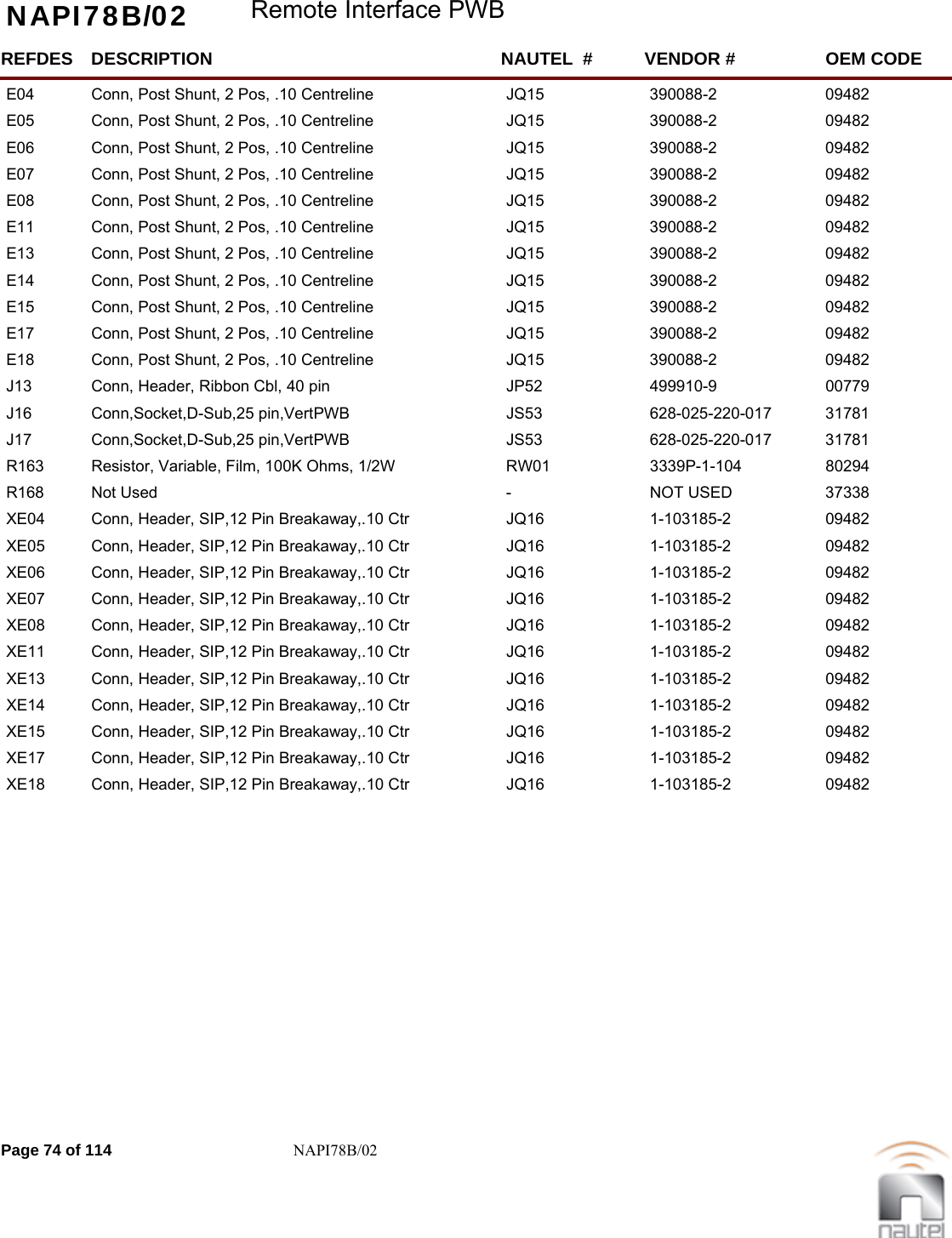 NAPI78B/02 Remote Interface PWBREFDES NAUTEL  #DESCRIPTION VENDOR # OEM CODEE04 JQ15Conn, Post Shunt, 2 Pos, .10 Centreline 390088-2  09482     E05 JQ15Conn, Post Shunt, 2 Pos, .10 Centreline 390088-2  09482     E06 JQ15Conn, Post Shunt, 2 Pos, .10 Centreline 390088-2  09482     E07 JQ15Conn, Post Shunt, 2 Pos, .10 Centreline 390088-2  09482     E08 JQ15Conn, Post Shunt, 2 Pos, .10 Centreline 390088-2  09482     E11 JQ15Conn, Post Shunt, 2 Pos, .10 Centreline 390088-2  09482     E13 JQ15Conn, Post Shunt, 2 Pos, .10 Centreline 390088-2  09482     E14 JQ15Conn, Post Shunt, 2 Pos, .10 Centreline 390088-2  09482     E15 JQ15Conn, Post Shunt, 2 Pos, .10 Centreline 390088-2  09482     E17 JQ15Conn, Post Shunt, 2 Pos, .10 Centreline 390088-2  09482     E18 JQ15Conn, Post Shunt, 2 Pos, .10 Centreline 390088-2  09482     J13 JP52Conn, Header, Ribbon Cbl, 40 pin 499910-9  00779     J16 JS53Conn,Socket,D-Sub,25 pin,VertPWB 628-025-220-017  31781     J17 JS53Conn,Socket,D-Sub,25 pin,VertPWB 628-025-220-017  31781     R163 RW01Resistor, Variable, Film, 100K Ohms, 1/2W 3339P-1-104  80294     R168 -Not Used NOT USED 37338     XE04 JQ16Conn, Header, SIP,12 Pin Breakaway,.10 Ctr 1-103185-2  09482     XE05 JQ16Conn, Header, SIP,12 Pin Breakaway,.10 Ctr 1-103185-2  09482     XE06 JQ16Conn, Header, SIP,12 Pin Breakaway,.10 Ctr 1-103185-2  09482     XE07 JQ16Conn, Header, SIP,12 Pin Breakaway,.10 Ctr 1-103185-2  09482     XE08 JQ16Conn, Header, SIP,12 Pin Breakaway,.10 Ctr 1-103185-2  09482     XE11 JQ16Conn, Header, SIP,12 Pin Breakaway,.10 Ctr 1-103185-2  09482     XE13 JQ16Conn, Header, SIP,12 Pin Breakaway,.10 Ctr 1-103185-2  09482     XE14 JQ16Conn, Header, SIP,12 Pin Breakaway,.10 Ctr 1-103185-2  09482     XE15 JQ16Conn, Header, SIP,12 Pin Breakaway,.10 Ctr 1-103185-2  09482     XE17 JQ16Conn, Header, SIP,12 Pin Breakaway,.10 Ctr 1-103185-2  09482     XE18 JQ16Conn, Header, SIP,12 Pin Breakaway,.10 Ctr 1-103185-2  09482     Page 74 of 114 NAPI78B/02
