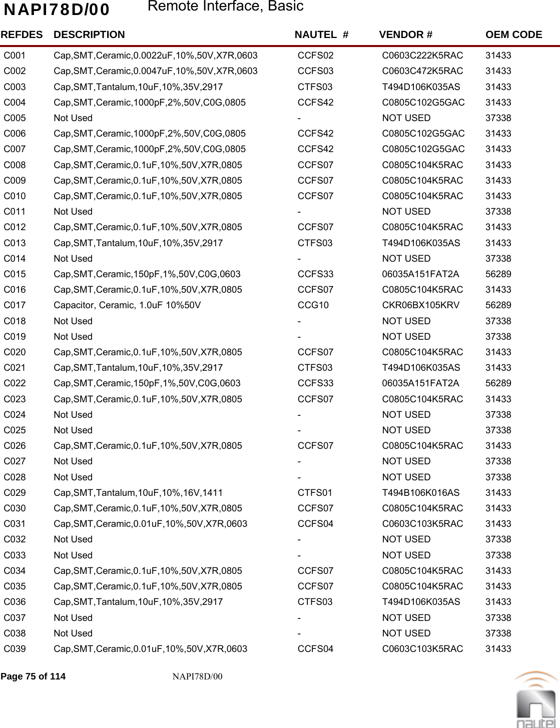 NAPI78D/00 Remote Interface, BasicREFDES NAUTEL  #DESCRIPTION VENDOR # OEM CODEC001 CCFS02Cap,SMT,Ceramic,0.0022uF,10%,50V,X7R,0603 C0603C222K5RAC  31433     C002 CCFS03Cap,SMT,Ceramic,0.0047uF,10%,50V,X7R,0603 C0603C472K5RAC  31433     C003 CTFS03Cap,SMT,Tantalum,10uF,10%,35V,2917 T494D106K035AS  31433     C004 CCFS42Cap,SMT,Ceramic,1000pF,2%,50V,C0G,0805 C0805C102G5GAC  31433     C005 -Not Used NOT USED 37338     C006 CCFS42Cap,SMT,Ceramic,1000pF,2%,50V,C0G,0805 C0805C102G5GAC  31433     C007 CCFS42Cap,SMT,Ceramic,1000pF,2%,50V,C0G,0805 C0805C102G5GAC  31433     C008 CCFS07Cap,SMT,Ceramic,0.1uF,10%,50V,X7R,0805 C0805C104K5RAC  31433     C009 CCFS07Cap,SMT,Ceramic,0.1uF,10%,50V,X7R,0805 C0805C104K5RAC  31433     C010 CCFS07Cap,SMT,Ceramic,0.1uF,10%,50V,X7R,0805 C0805C104K5RAC  31433     C011 -Not Used NOT USED 37338     C012 CCFS07Cap,SMT,Ceramic,0.1uF,10%,50V,X7R,0805 C0805C104K5RAC  31433     C013 CTFS03Cap,SMT,Tantalum,10uF,10%,35V,2917 T494D106K035AS  31433     C014 -Not Used NOT USED 37338     C015 CCFS33Cap,SMT,Ceramic,150pF,1%,50V,C0G,0603 06035A151FAT2A  56289     C016 CCFS07Cap,SMT,Ceramic,0.1uF,10%,50V,X7R,0805 C0805C104K5RAC  31433     C017 CCG10Capacitor, Ceramic, 1.0uF 10%50V CKR06BX105KRV  56289     C018 -Not Used NOT USED 37338     C019 -Not Used NOT USED 37338     C020 CCFS07Cap,SMT,Ceramic,0.1uF,10%,50V,X7R,0805 C0805C104K5RAC  31433     C021 CTFS03Cap,SMT,Tantalum,10uF,10%,35V,2917 T494D106K035AS  31433     C022 CCFS33Cap,SMT,Ceramic,150pF,1%,50V,C0G,0603 06035A151FAT2A  56289     C023 CCFS07Cap,SMT,Ceramic,0.1uF,10%,50V,X7R,0805 C0805C104K5RAC  31433     C024 -Not Used NOT USED 37338     C025 -Not Used NOT USED 37338     C026 CCFS07Cap,SMT,Ceramic,0.1uF,10%,50V,X7R,0805 C0805C104K5RAC  31433     C027 -Not Used NOT USED 37338     C028 -Not Used NOT USED 37338     C029 CTFS01Cap,SMT,Tantalum,10uF,10%,16V,1411 T494B106K016AS  31433     C030 CCFS07Cap,SMT,Ceramic,0.1uF,10%,50V,X7R,0805 C0805C104K5RAC  31433     C031 CCFS04Cap,SMT,Ceramic,0.01uF,10%,50V,X7R,0603 C0603C103K5RAC  31433     C032 -Not Used NOT USED 37338     C033 -Not Used NOT USED 37338     C034 CCFS07Cap,SMT,Ceramic,0.1uF,10%,50V,X7R,0805 C0805C104K5RAC  31433     C035 CCFS07Cap,SMT,Ceramic,0.1uF,10%,50V,X7R,0805 C0805C104K5RAC  31433     C036 CTFS03Cap,SMT,Tantalum,10uF,10%,35V,2917 T494D106K035AS  31433     C037 -Not Used NOT USED 37338     C038 -Not Used NOT USED 37338     C039 CCFS04Cap,SMT,Ceramic,0.01uF,10%,50V,X7R,0603 C0603C103K5RAC  31433     Page 75 of 114 NAPI78D/00