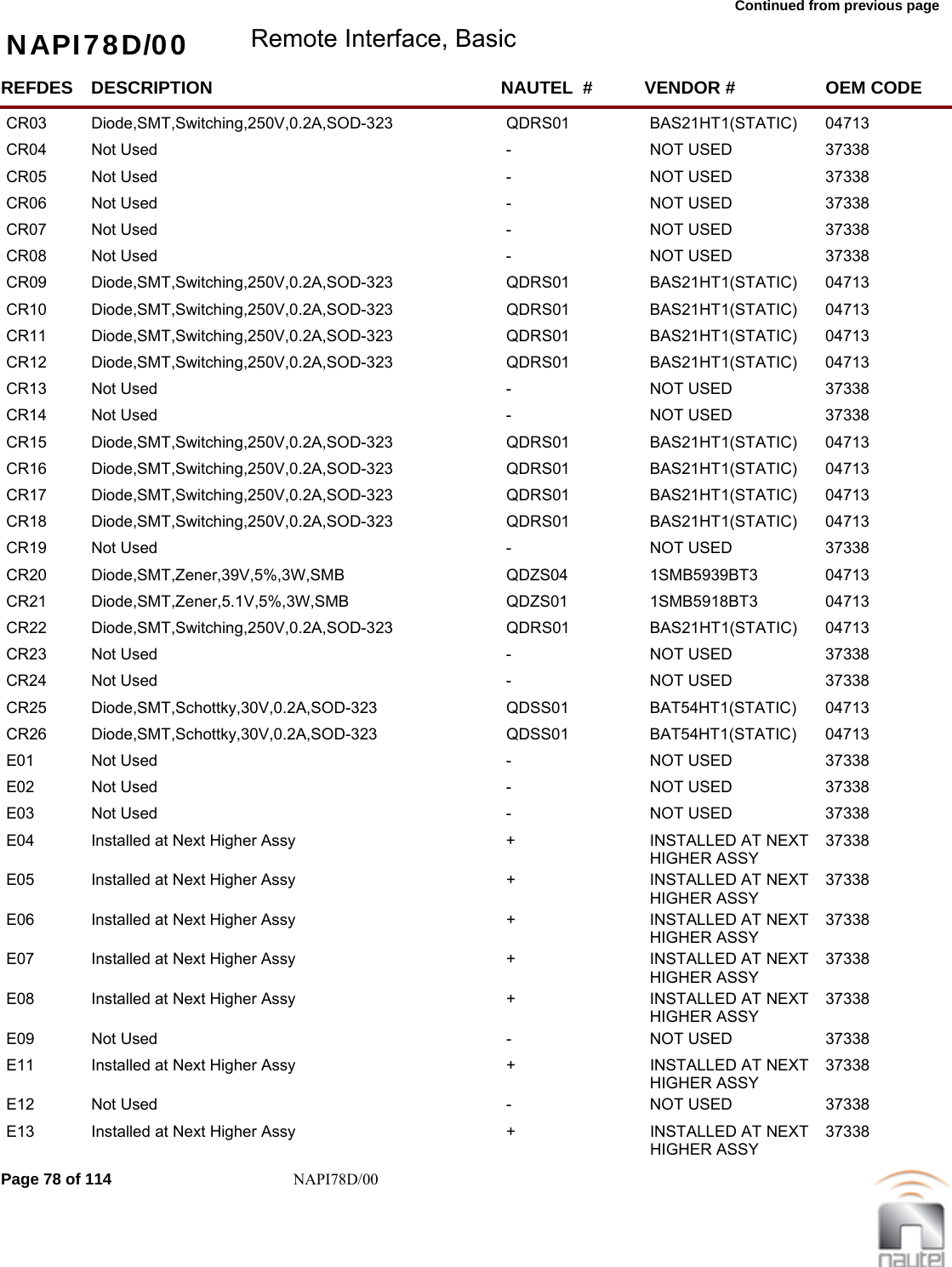 Continued from previous page NAPI78D/00 Remote Interface, BasicREFDES NAUTEL  #DESCRIPTION VENDOR # OEM CODECR03 QDRS01Diode,SMT,Switching,250V,0.2A,SOD-323 BAS21HT1(STATIC)  04713     CR04 -Not Used NOT USED 37338     CR05 -Not Used NOT USED 37338     CR06 -Not Used NOT USED 37338     CR07 -Not Used NOT USED 37338     CR08 -Not Used NOT USED 37338     CR09 QDRS01Diode,SMT,Switching,250V,0.2A,SOD-323 BAS21HT1(STATIC)  04713     CR10 QDRS01Diode,SMT,Switching,250V,0.2A,SOD-323 BAS21HT1(STATIC)  04713     CR11 QDRS01Diode,SMT,Switching,250V,0.2A,SOD-323 BAS21HT1(STATIC)  04713     CR12 QDRS01Diode,SMT,Switching,250V,0.2A,SOD-323 BAS21HT1(STATIC)  04713     CR13 -Not Used NOT USED 37338     CR14 -Not Used NOT USED 37338     CR15 QDRS01Diode,SMT,Switching,250V,0.2A,SOD-323 BAS21HT1(STATIC)  04713     CR16 QDRS01Diode,SMT,Switching,250V,0.2A,SOD-323 BAS21HT1(STATIC)  04713     CR17 QDRS01Diode,SMT,Switching,250V,0.2A,SOD-323 BAS21HT1(STATIC)  04713     CR18 QDRS01Diode,SMT,Switching,250V,0.2A,SOD-323 BAS21HT1(STATIC)  04713     CR19 -Not Used NOT USED 37338     CR20 QDZS04Diode,SMT,Zener,39V,5%,3W,SMB 1SMB5939BT3  04713     CR21 QDZS01Diode,SMT,Zener,5.1V,5%,3W,SMB 1SMB5918BT3  04713     CR22 QDRS01Diode,SMT,Switching,250V,0.2A,SOD-323 BAS21HT1(STATIC)  04713     CR23 -Not Used NOT USED 37338     CR24 -Not Used NOT USED 37338     CR25 QDSS01Diode,SMT,Schottky,30V,0.2A,SOD-323 BAT54HT1(STATIC)  04713     CR26 QDSS01Diode,SMT,Schottky,30V,0.2A,SOD-323 BAT54HT1(STATIC)  04713     E01 -Not Used NOT USED 37338     E02 -Not Used NOT USED 37338     E03 -Not Used NOT USED 37338     E04 +Installed at Next Higher Assy INSTALLED AT NEXT HIGHER ASSY37338     E05 +Installed at Next Higher Assy INSTALLED AT NEXT HIGHER ASSY37338     E06 +Installed at Next Higher Assy INSTALLED AT NEXT HIGHER ASSY37338     E07 +Installed at Next Higher Assy INSTALLED AT NEXT HIGHER ASSY37338     E08 +Installed at Next Higher Assy INSTALLED AT NEXT HIGHER ASSY37338     E09 -Not Used NOT USED 37338     E11 +Installed at Next Higher Assy INSTALLED AT NEXT HIGHER ASSY37338     E12 -Not Used NOT USED 37338     E13 +Installed at Next Higher Assy INSTALLED AT NEXT HIGHER ASSY37338     Page 78 of 114 NAPI78D/00