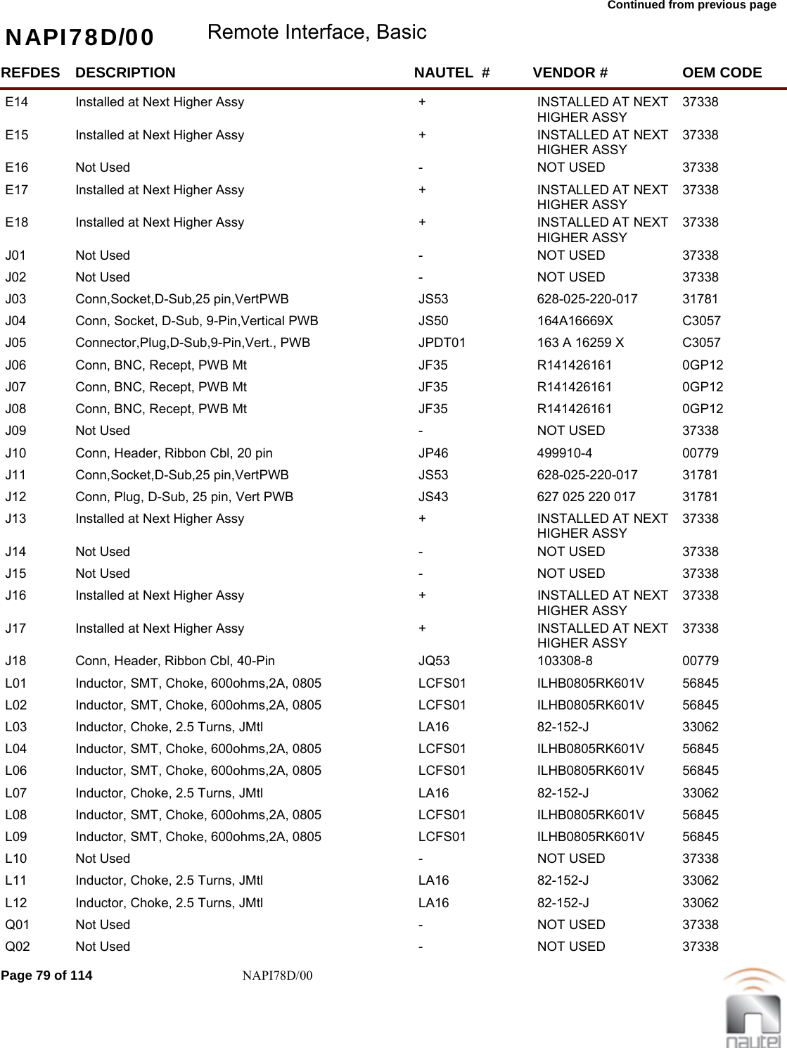 Continued from previous page NAPI78D/00 Remote Interface, BasicREFDES NAUTEL  #DESCRIPTION VENDOR # OEM CODEE14 +Installed at Next Higher Assy INSTALLED AT NEXT HIGHER ASSY37338     E15 +Installed at Next Higher Assy INSTALLED AT NEXT HIGHER ASSY37338     E16 -Not Used NOT USED 37338     E17 +Installed at Next Higher Assy INSTALLED AT NEXT HIGHER ASSY37338     E18 +Installed at Next Higher Assy INSTALLED AT NEXT HIGHER ASSY37338     J01 -Not Used NOT USED 37338     J02 -Not Used NOT USED 37338     J03 JS53Conn,Socket,D-Sub,25 pin,VertPWB 628-025-220-017  31781     J04 JS50Conn, Socket, D-Sub, 9-Pin,Vertical PWB 164A16669X  C3057     J05 JPDT01Connector,Plug,D-Sub,9-Pin,Vert., PWB 163 A 16259 X  C3057     J06 JF35Conn, BNC, Recept, PWB Mt R141426161  0GP12     J07 JF35Conn, BNC, Recept, PWB Mt R141426161  0GP12     J08 JF35Conn, BNC, Recept, PWB Mt R141426161  0GP12     J09 -Not Used NOT USED 37338     J10 JP46Conn, Header, Ribbon Cbl, 20 pin 499910-4  00779     J11 JS53Conn,Socket,D-Sub,25 pin,VertPWB 628-025-220-017  31781     J12 JS43Conn, Plug, D-Sub, 25 pin, Vert PWB 627 025 220 017  31781     J13 +Installed at Next Higher Assy INSTALLED AT NEXT HIGHER ASSY37338     J14 -Not Used NOT USED 37338     J15 -Not Used NOT USED 37338     J16 +Installed at Next Higher Assy INSTALLED AT NEXT HIGHER ASSY37338     J17 +Installed at Next Higher Assy INSTALLED AT NEXT HIGHER ASSY37338     J18 JQ53Conn, Header, Ribbon Cbl, 40-Pin 103308-8  00779     L01 LCFS01Inductor, SMT, Choke, 600ohms,2A, 0805 ILHB0805RK601V  56845     L02 LCFS01Inductor, SMT, Choke, 600ohms,2A, 0805 ILHB0805RK601V  56845     L03 LA16Inductor, Choke, 2.5 Turns, JMtl 82-152-J  33062     L04 LCFS01Inductor, SMT, Choke, 600ohms,2A, 0805 ILHB0805RK601V  56845     L06 LCFS01Inductor, SMT, Choke, 600ohms,2A, 0805 ILHB0805RK601V  56845     L07 LA16Inductor, Choke, 2.5 Turns, JMtl 82-152-J  33062     L08 LCFS01Inductor, SMT, Choke, 600ohms,2A, 0805 ILHB0805RK601V  56845     L09 LCFS01Inductor, SMT, Choke, 600ohms,2A, 0805 ILHB0805RK601V  56845     L10 -Not Used NOT USED 37338     L11 LA16Inductor, Choke, 2.5 Turns, JMtl 82-152-J  33062     L12 LA16Inductor, Choke, 2.5 Turns, JMtl 82-152-J  33062     Q01 -Not Used NOT USED 37338     Q02 -Not Used NOT USED 37338     Page 79 of 114 NAPI78D/00