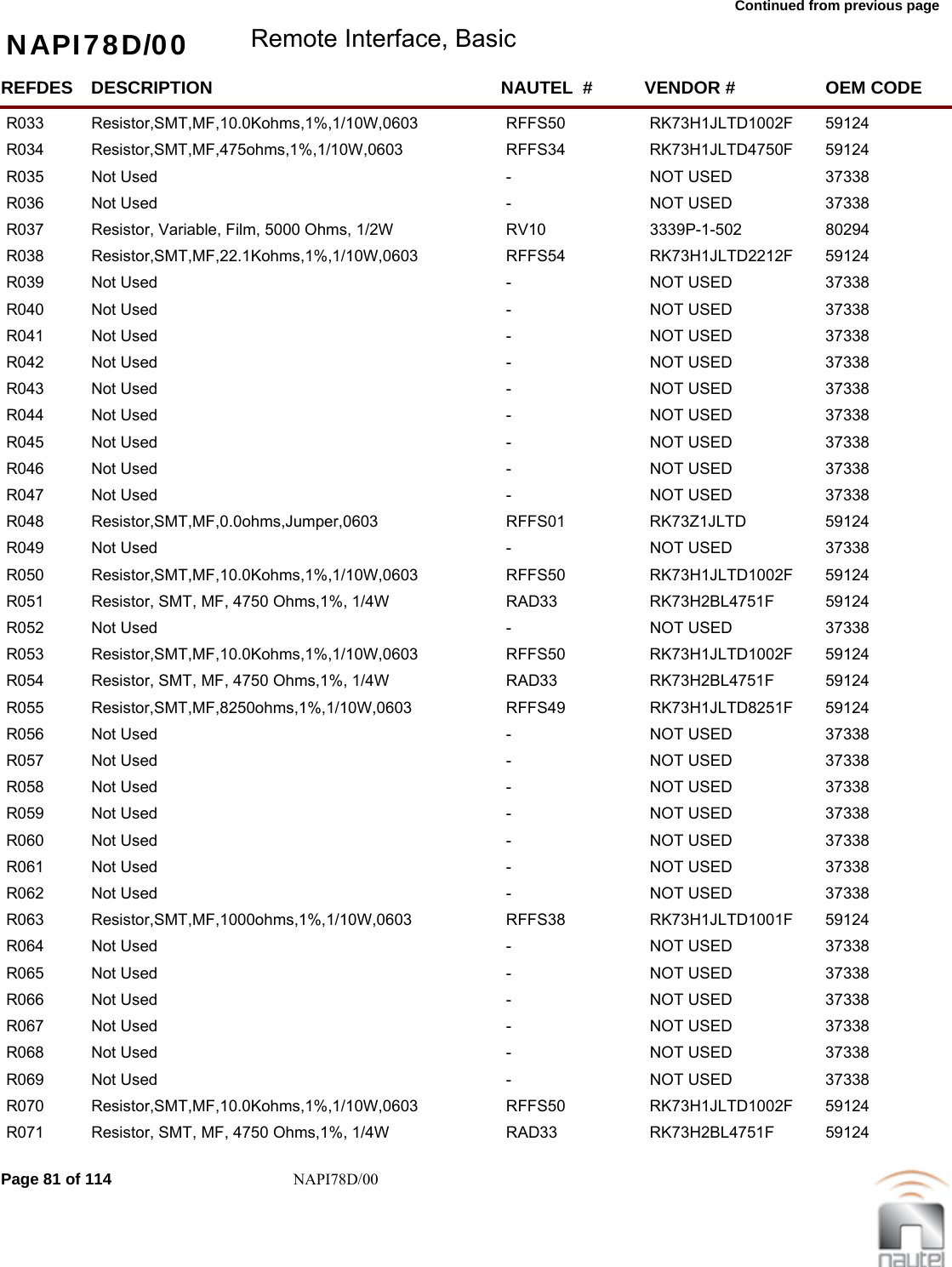 Continued from previous page NAPI78D/00 Remote Interface, BasicREFDES NAUTEL  #DESCRIPTION VENDOR # OEM CODER033 RFFS50Resistor,SMT,MF,10.0Kohms,1%,1/10W,0603 RK73H1JLTD1002F  59124     R034 RFFS34Resistor,SMT,MF,475ohms,1%,1/10W,0603 RK73H1JLTD4750F  59124     R035 -Not Used NOT USED 37338     R036 -Not Used NOT USED 37338     R037 RV10Resistor, Variable, Film, 5000 Ohms, 1/2W 3339P-1-502  80294     R038 RFFS54Resistor,SMT,MF,22.1Kohms,1%,1/10W,0603 RK73H1JLTD2212F  59124     R039 -Not Used NOT USED 37338     R040 -Not Used NOT USED 37338     R041 -Not Used NOT USED 37338     R042 -Not Used NOT USED 37338     R043 -Not Used NOT USED 37338     R044 -Not Used NOT USED 37338     R045 -Not Used NOT USED 37338     R046 -Not Used NOT USED 37338     R047 -Not Used NOT USED 37338     R048 RFFS01Resistor,SMT,MF,0.0ohms,Jumper,0603 RK73Z1JLTD  59124     R049 -Not Used NOT USED 37338     R050 RFFS50Resistor,SMT,MF,10.0Kohms,1%,1/10W,0603 RK73H1JLTD1002F  59124     R051 RAD33Resistor, SMT, MF, 4750 Ohms,1%, 1/4W RK73H2BL4751F  59124     R052 -Not Used NOT USED 37338     R053 RFFS50Resistor,SMT,MF,10.0Kohms,1%,1/10W,0603 RK73H1JLTD1002F  59124     R054 RAD33Resistor, SMT, MF, 4750 Ohms,1%, 1/4W RK73H2BL4751F  59124     R055 RFFS49Resistor,SMT,MF,8250ohms,1%,1/10W,0603 RK73H1JLTD8251F  59124     R056 -Not Used NOT USED 37338     R057 -Not Used NOT USED 37338     R058 -Not Used NOT USED 37338     R059 -Not Used NOT USED 37338     R060 -Not Used NOT USED 37338     R061 -Not Used NOT USED 37338     R062 -Not Used NOT USED 37338     R063 RFFS38Resistor,SMT,MF,1000ohms,1%,1/10W,0603 RK73H1JLTD1001F  59124     R064 -Not Used NOT USED 37338     R065 -Not Used NOT USED 37338     R066 -Not Used NOT USED 37338     R067 -Not Used NOT USED 37338     R068 -Not Used NOT USED 37338     R069 -Not Used NOT USED 37338     R070 RFFS50Resistor,SMT,MF,10.0Kohms,1%,1/10W,0603 RK73H1JLTD1002F  59124     R071 RAD33Resistor, SMT, MF, 4750 Ohms,1%, 1/4W RK73H2BL4751F  59124     Page 81 of 114 NAPI78D/00