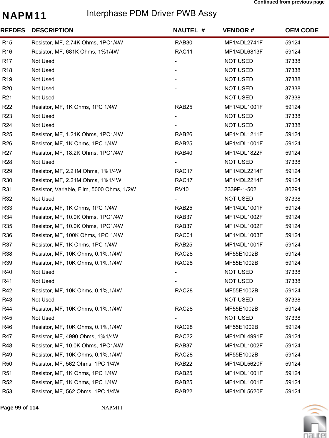 Continued from previous page NAPM11 Interphase PDM Driver PWB AssyREFDES NAUTEL  #DESCRIPTION VENDOR # OEM CODER15 RAB30Resistor, MF, 2.74K Ohms, 1PC1/4W MF1/4DL2741F  59124     R16 RAC11Resistor, MF, 681K Ohms, 1%1/4W MF1/4DL6813F  59124     R17 -Not Used NOT USED 37338     R18 -Not Used NOT USED 37338     R19 -Not Used NOT USED 37338     R20 -Not Used NOT USED 37338     R21 -Not Used NOT USED 37338     R22 RAB25Resistor, MF, 1K Ohms, 1PC 1/4W MF1/4DL1001F  59124     R23 -Not Used NOT USED 37338     R24 -Not Used NOT USED 37338     R25 RAB26Resistor, MF, 1.21K Ohms, 1PC1/4W MF1/4DL1211F  59124     R26 RAB25Resistor, MF, 1K Ohms, 1PC 1/4W MF1/4DL1001F  59124     R27 RAB40Resistor, MF, 18.2K Ohms, 1PC1/4W MF1/4DL1822F  59124     R28 -Not Used NOT USED 37338     R29 RAC17Resistor, MF, 2.21M Ohms, 1%1/4W MF1/4DL2214F  59124     R30 RAC17Resistor, MF, 2.21M Ohms, 1%1/4W MF1/4DL2214F  59124     R31 RV10Resistor, Variable, Film, 5000 Ohms, 1/2W 3339P-1-502  80294     R32 -Not Used NOT USED 37338     R33 RAB25Resistor, MF, 1K Ohms, 1PC 1/4W MF1/4DL1001F  59124     R34 RAB37Resistor, MF, 10.0K Ohms, 1PC1/4W MF1/4DL1002F  59124     R35 RAB37Resistor, MF, 10.0K Ohms, 1PC1/4W MF1/4DL1002F  59124     R36 RAC01Resistor, MF, 100K Ohms, 1PC 1/4W MF1/4DL1003F  59124     R37 RAB25Resistor, MF, 1K Ohms, 1PC 1/4W MF1/4DL1001F  59124     R38 RAC28Resistor, MF, 10K Ohms, 0.1%,1/4W MF55E1002B  59124     R39 RAC28Resistor, MF, 10K Ohms, 0.1%,1/4W MF55E1002B  59124     R40 -Not Used NOT USED 37338     R41 -Not Used NOT USED 37338     R42 RAC28Resistor, MF, 10K Ohms, 0.1%,1/4W MF55E1002B  59124     R43 -Not Used NOT USED 37338     R44 RAC28Resistor, MF, 10K Ohms, 0.1%,1/4W MF55E1002B  59124     R45 -Not Used NOT USED 37338     R46 RAC28Resistor, MF, 10K Ohms, 0.1%,1/4W MF55E1002B  59124     R47 RAC32Resistor, MF, 4990 Ohms, 1%1/4W MF1/4DL4991F  59124     R48 RAB37Resistor, MF, 10.0K Ohms, 1PC1/4W MF1/4DL1002F  59124     R49 RAC28Resistor, MF, 10K Ohms, 0.1%,1/4W MF55E1002B  59124     R50 RAB22Resistor, MF, 562 Ohms, 1PC 1/4W MF1/4DL5620F  59124     R51 RAB25Resistor, MF, 1K Ohms, 1PC 1/4W MF1/4DL1001F  59124     R52 RAB25Resistor, MF, 1K Ohms, 1PC 1/4W MF1/4DL1001F  59124     R53 RAB22Resistor, MF, 562 Ohms, 1PC 1/4W MF1/4DL5620F  59124     Page 99 of 114 NAPM11