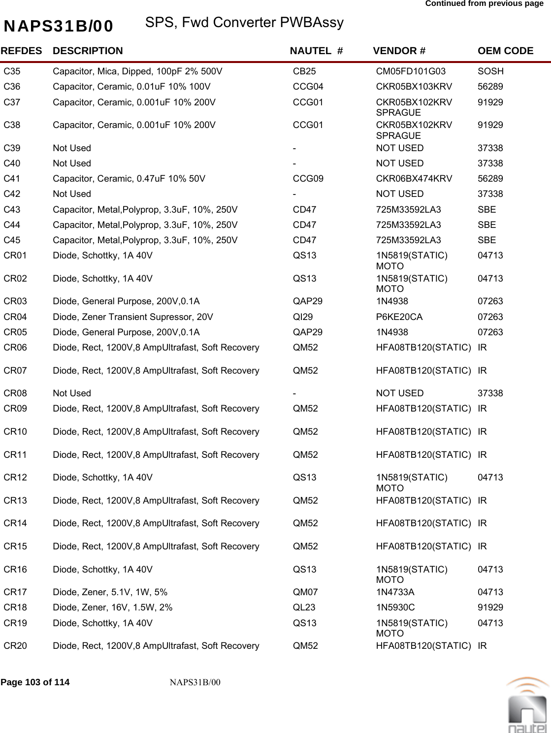 Continued from previous page NAPS31B/00 SPS, Fwd Converter PWBAssyREFDES NAUTEL  #DESCRIPTION VENDOR # OEM CODEC35 CB25Capacitor, Mica, Dipped, 100pF 2% 500V CM05FD101G03  SOSH      C36 CCG04Capacitor, Ceramic, 0.01uF 10% 100V CKR05BX103KRV  56289     C37 CCG01Capacitor, Ceramic, 0.001uF 10% 200V CKR05BX102KRV  SPRAGUE91929     C38 CCG01Capacitor, Ceramic, 0.001uF 10% 200V CKR05BX102KRV  SPRAGUE91929     C39 -Not Used NOT USED 37338     C40 -Not Used NOT USED 37338     C41 CCG09Capacitor, Ceramic, 0.47uF 10% 50V CKR06BX474KRV  56289     C42 -Not Used NOT USED 37338     C43 CD47Capacitor, Metal,Polyprop, 3.3uF, 10%, 250V 725M33592LA3  SBE       C44 CD47Capacitor, Metal,Polyprop, 3.3uF, 10%, 250V 725M33592LA3  SBE       C45 CD47Capacitor, Metal,Polyprop, 3.3uF, 10%, 250V 725M33592LA3  SBE       CR01 QS13Diode, Schottky, 1A 40V 1N5819(STATIC)  MOTO04713     CR02 QS13Diode, Schottky, 1A 40V 1N5819(STATIC)  MOTO04713     CR03 QAP29Diode, General Purpose, 200V,0.1A 1N4938  07263     CR04 QI29Diode, Zener Transient Supressor, 20V P6KE20CA  07263     CR05 QAP29Diode, General Purpose, 200V,0.1A 1N4938  07263     CR06 QM52Diode, Rect, 1200V,8 AmpUltrafast, Soft Recovery HFA08TB120(STATIC) IR        CR07 QM52Diode, Rect, 1200V,8 AmpUltrafast, Soft Recovery HFA08TB120(STATIC) IR        CR08 -Not Used NOT USED 37338     CR09 QM52Diode, Rect, 1200V,8 AmpUltrafast, Soft Recovery HFA08TB120(STATIC) IR        CR10 QM52Diode, Rect, 1200V,8 AmpUltrafast, Soft Recovery HFA08TB120(STATIC) IR        CR11 QM52Diode, Rect, 1200V,8 AmpUltrafast, Soft Recovery HFA08TB120(STATIC) IR        CR12 QS13Diode, Schottky, 1A 40V 1N5819(STATIC)  MOTO04713     CR13 QM52Diode, Rect, 1200V,8 AmpUltrafast, Soft Recovery HFA08TB120(STATIC) IR        CR14 QM52Diode, Rect, 1200V,8 AmpUltrafast, Soft Recovery HFA08TB120(STATIC) IR        CR15 QM52Diode, Rect, 1200V,8 AmpUltrafast, Soft Recovery HFA08TB120(STATIC) IR        CR16 QS13Diode, Schottky, 1A 40V 1N5819(STATIC)  MOTO04713     CR17 QM07Diode, Zener, 5.1V, 1W, 5% 1N4733A  04713     CR18 QL23Diode, Zener, 16V, 1.5W, 2% 1N5930C  91929     CR19 QS13Diode, Schottky, 1A 40V 1N5819(STATIC)  MOTO04713     CR20 QM52Diode, Rect, 1200V,8 AmpUltrafast, Soft Recovery HFA08TB120(STATIC) IR        Page 103 of 114 NAPS31B/00