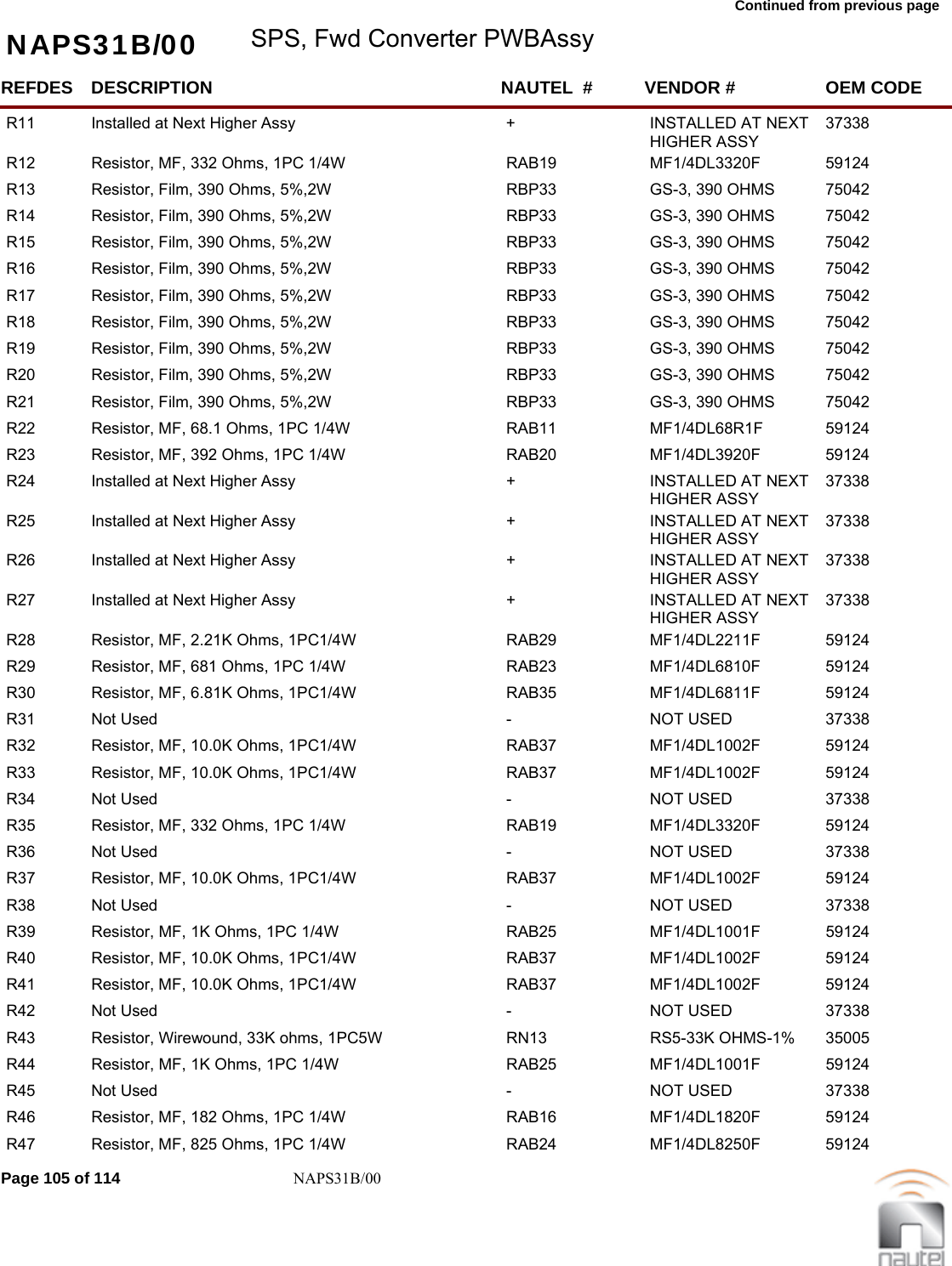 Continued from previous page NAPS31B/00 SPS, Fwd Converter PWBAssyREFDES NAUTEL  #DESCRIPTION VENDOR # OEM CODER11 +Installed at Next Higher Assy INSTALLED AT NEXT HIGHER ASSY37338     R12 RAB19Resistor, MF, 332 Ohms, 1PC 1/4W MF1/4DL3320F  59124     R13 RBP33Resistor, Film, 390 Ohms, 5%,2W GS-3, 390 OHMS  75042     R14 RBP33Resistor, Film, 390 Ohms, 5%,2W GS-3, 390 OHMS  75042     R15 RBP33Resistor, Film, 390 Ohms, 5%,2W GS-3, 390 OHMS  75042     R16 RBP33Resistor, Film, 390 Ohms, 5%,2W GS-3, 390 OHMS  75042     R17 RBP33Resistor, Film, 390 Ohms, 5%,2W GS-3, 390 OHMS  75042     R18 RBP33Resistor, Film, 390 Ohms, 5%,2W GS-3, 390 OHMS  75042     R19 RBP33Resistor, Film, 390 Ohms, 5%,2W GS-3, 390 OHMS  75042     R20 RBP33Resistor, Film, 390 Ohms, 5%,2W GS-3, 390 OHMS  75042     R21 RBP33Resistor, Film, 390 Ohms, 5%,2W GS-3, 390 OHMS  75042     R22 RAB11Resistor, MF, 68.1 Ohms, 1PC 1/4W MF1/4DL68R1F  59124     R23 RAB20Resistor, MF, 392 Ohms, 1PC 1/4W MF1/4DL3920F  59124     R24 +Installed at Next Higher Assy INSTALLED AT NEXT HIGHER ASSY37338     R25 +Installed at Next Higher Assy INSTALLED AT NEXT HIGHER ASSY37338     R26 +Installed at Next Higher Assy INSTALLED AT NEXT HIGHER ASSY37338     R27 +Installed at Next Higher Assy INSTALLED AT NEXT HIGHER ASSY37338     R28 RAB29Resistor, MF, 2.21K Ohms, 1PC1/4W MF1/4DL2211F  59124     R29 RAB23Resistor, MF, 681 Ohms, 1PC 1/4W MF1/4DL6810F  59124     R30 RAB35Resistor, MF, 6.81K Ohms, 1PC1/4W MF1/4DL6811F  59124     R31 -Not Used NOT USED 37338     R32 RAB37Resistor, MF, 10.0K Ohms, 1PC1/4W MF1/4DL1002F  59124     R33 RAB37Resistor, MF, 10.0K Ohms, 1PC1/4W MF1/4DL1002F  59124     R34 -Not Used NOT USED 37338     R35 RAB19Resistor, MF, 332 Ohms, 1PC 1/4W MF1/4DL3320F  59124     R36 -Not Used NOT USED 37338     R37 RAB37Resistor, MF, 10.0K Ohms, 1PC1/4W MF1/4DL1002F  59124     R38 -Not Used NOT USED 37338     R39 RAB25Resistor, MF, 1K Ohms, 1PC 1/4W MF1/4DL1001F  59124     R40 RAB37Resistor, MF, 10.0K Ohms, 1PC1/4W MF1/4DL1002F  59124     R41 RAB37Resistor, MF, 10.0K Ohms, 1PC1/4W MF1/4DL1002F  59124     R42 -Not Used NOT USED 37338     R43 RN13Resistor, Wirewound, 33K ohms, 1PC5W RS5-33K OHMS-1%  35005     R44 RAB25Resistor, MF, 1K Ohms, 1PC 1/4W MF1/4DL1001F  59124     R45 -Not Used NOT USED 37338     R46 RAB16Resistor, MF, 182 Ohms, 1PC 1/4W MF1/4DL1820F  59124     R47 RAB24Resistor, MF, 825 Ohms, 1PC 1/4W MF1/4DL8250F  59124     Page 105 of 114 NAPS31B/00