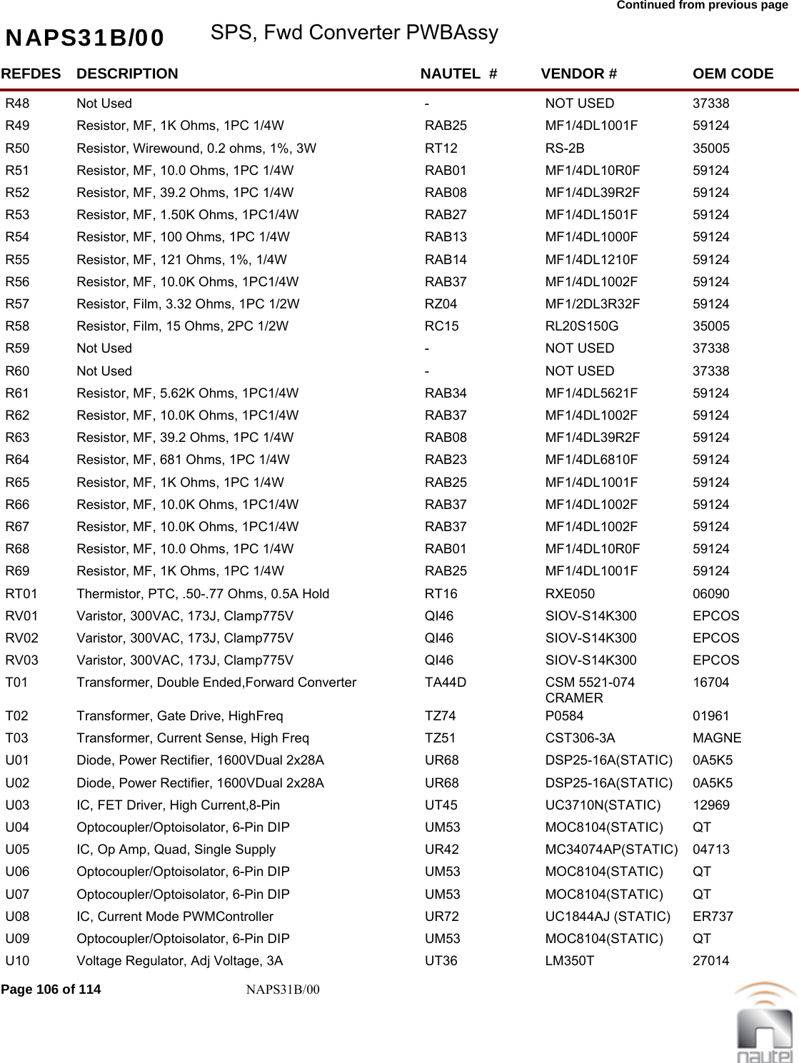 Continued from previous page NAPS31B/00 SPS, Fwd Converter PWBAssyREFDES NAUTEL  #DESCRIPTION VENDOR # OEM CODER48 -Not Used NOT USED 37338     R49 RAB25Resistor, MF, 1K Ohms, 1PC 1/4W MF1/4DL1001F  59124     R50 RT12Resistor, Wirewound, 0.2 ohms, 1%, 3W RS-2B  35005     R51 RAB01Resistor, MF, 10.0 Ohms, 1PC 1/4W MF1/4DL10R0F  59124     R52 RAB08Resistor, MF, 39.2 Ohms, 1PC 1/4W MF1/4DL39R2F  59124     R53 RAB27Resistor, MF, 1.50K Ohms, 1PC1/4W MF1/4DL1501F  59124     R54 RAB13Resistor, MF, 100 Ohms, 1PC 1/4W MF1/4DL1000F  59124     R55 RAB14Resistor, MF, 121 Ohms, 1%, 1/4W MF1/4DL1210F  59124     R56 RAB37Resistor, MF, 10.0K Ohms, 1PC1/4W MF1/4DL1002F  59124     R57 RZ04Resistor, Film, 3.32 Ohms, 1PC 1/2W MF1/2DL3R32F  59124     R58 RC15Resistor, Film, 15 Ohms, 2PC 1/2W RL20S150G  35005     R59 -Not Used NOT USED 37338     R60 -Not Used NOT USED 37338     R61 RAB34Resistor, MF, 5.62K Ohms, 1PC1/4W MF1/4DL5621F  59124     R62 RAB37Resistor, MF, 10.0K Ohms, 1PC1/4W MF1/4DL1002F  59124     R63 RAB08Resistor, MF, 39.2 Ohms, 1PC 1/4W MF1/4DL39R2F  59124     R64 RAB23Resistor, MF, 681 Ohms, 1PC 1/4W MF1/4DL6810F  59124     R65 RAB25Resistor, MF, 1K Ohms, 1PC 1/4W MF1/4DL1001F  59124     R66 RAB37Resistor, MF, 10.0K Ohms, 1PC1/4W MF1/4DL1002F  59124     R67 RAB37Resistor, MF, 10.0K Ohms, 1PC1/4W MF1/4DL1002F  59124     R68 RAB01Resistor, MF, 10.0 Ohms, 1PC 1/4W MF1/4DL10R0F  59124     R69 RAB25Resistor, MF, 1K Ohms, 1PC 1/4W MF1/4DL1001F  59124     RT01 RT16Thermistor, PTC, .50-.77 Ohms, 0.5A Hold RXE050  06090     RV01 QI46Varistor, 300VAC, 173J, Clamp775V SIOV-S14K300  EPCOS     RV02 QI46Varistor, 300VAC, 173J, Clamp775V SIOV-S14K300  EPCOS     RV03 QI46Varistor, 300VAC, 173J, Clamp775V SIOV-S14K300  EPCOS     T01 TA44DTransformer, Double Ended,Forward Converter CSM 5521-074  CRAMER16704     T02 TZ74Transformer, Gate Drive, HighFreq P0584  01961     T03 TZ51Transformer, Current Sense, High Freq CST306-3A  MAGNE     U01 UR68Diode, Power Rectifier, 1600VDual 2x28A DSP25-16A(STATIC)  0A5K5     U02 UR68Diode, Power Rectifier, 1600VDual 2x28A DSP25-16A(STATIC)  0A5K5     U03 UT45IC, FET Driver, High Current,8-Pin UC3710N(STATIC)  12969     U04 UM53Optocoupler/Optoisolator, 6-Pin DIP MOC8104(STATIC)  QT        U05 UR42IC, Op Amp, Quad, Single Supply MC34074AP(STATIC)  04713     U06 UM53Optocoupler/Optoisolator, 6-Pin DIP MOC8104(STATIC)  QT        U07 UM53Optocoupler/Optoisolator, 6-Pin DIP MOC8104(STATIC)  QT        U08 UR72IC, Current Mode PWMController UC1844AJ (STATIC)  ER737     U09 UM53Optocoupler/Optoisolator, 6-Pin DIP MOC8104(STATIC)  QT        U10 UT36Voltage Regulator, Adj Voltage, 3A LM350T  27014     Page 106 of 114 NAPS31B/00