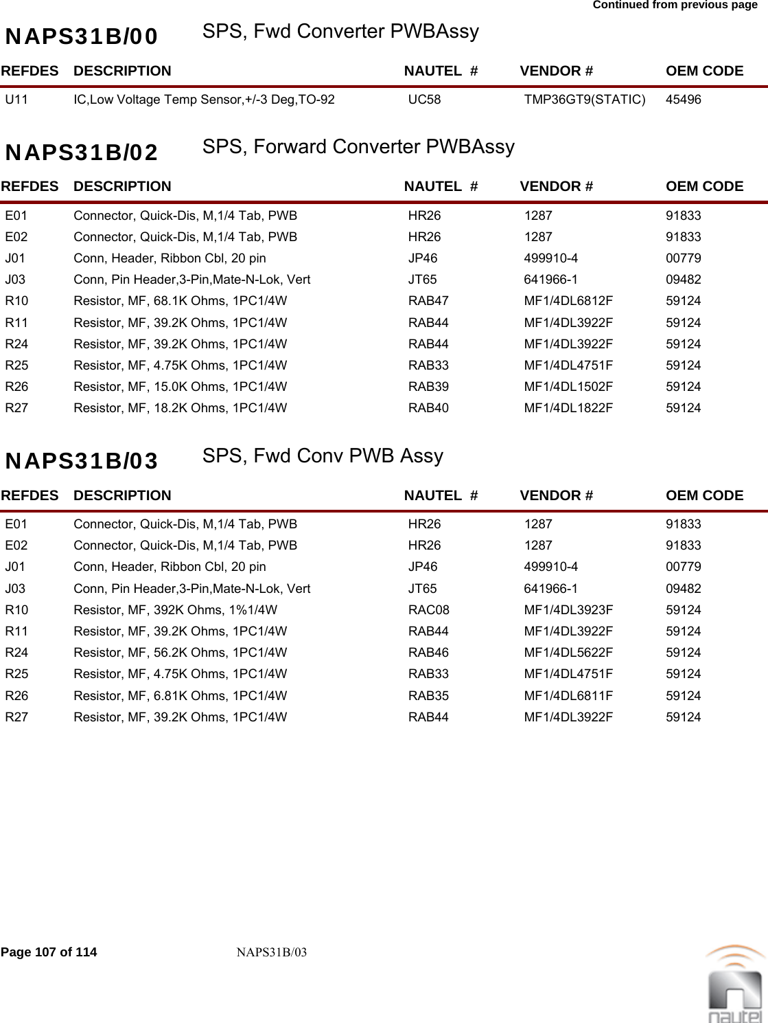 Continued from previous page NAPS31B/00 SPS, Fwd Converter PWBAssyREFDES NAUTEL  #DESCRIPTION VENDOR # OEM CODEU11 UC58IC,Low Voltage Temp Sensor,+/-3 Deg,TO-92 TMP36GT9(STATIC)  45496     NAPS31B/02 SPS, Forward Converter PWBAssyREFDES NAUTEL  #DESCRIPTION VENDOR # OEM CODEE01 HR26Connector, Quick-Dis, M,1/4 Tab, PWB 1287  91833     E02 HR26Connector, Quick-Dis, M,1/4 Tab, PWB 1287  91833     J01 JP46Conn, Header, Ribbon Cbl, 20 pin 499910-4  00779     J03 JT65Conn, Pin Header,3-Pin,Mate-N-Lok, Vert 641966-1  09482     R10 RAB47Resistor, MF, 68.1K Ohms, 1PC1/4W MF1/4DL6812F  59124     R11 RAB44Resistor, MF, 39.2K Ohms, 1PC1/4W MF1/4DL3922F  59124     R24 RAB44Resistor, MF, 39.2K Ohms, 1PC1/4W MF1/4DL3922F  59124     R25 RAB33Resistor, MF, 4.75K Ohms, 1PC1/4W MF1/4DL4751F  59124     R26 RAB39Resistor, MF, 15.0K Ohms, 1PC1/4W MF1/4DL1502F  59124     R27 RAB40Resistor, MF, 18.2K Ohms, 1PC1/4W MF1/4DL1822F  59124     NAPS31B/03 SPS, Fwd Conv PWB AssyREFDES NAUTEL  #DESCRIPTION VENDOR # OEM CODEE01 HR26Connector, Quick-Dis, M,1/4 Tab, PWB 1287  91833     E02 HR26Connector, Quick-Dis, M,1/4 Tab, PWB 1287  91833     J01 JP46Conn, Header, Ribbon Cbl, 20 pin 499910-4  00779     J03 JT65Conn, Pin Header,3-Pin,Mate-N-Lok, Vert 641966-1  09482     R10 RAC08Resistor, MF, 392K Ohms, 1%1/4W MF1/4DL3923F  59124     R11 RAB44Resistor, MF, 39.2K Ohms, 1PC1/4W MF1/4DL3922F  59124     R24 RAB46Resistor, MF, 56.2K Ohms, 1PC1/4W MF1/4DL5622F  59124     R25 RAB33Resistor, MF, 4.75K Ohms, 1PC1/4W MF1/4DL4751F  59124     R26 RAB35Resistor, MF, 6.81K Ohms, 1PC1/4W MF1/4DL6811F  59124     R27 RAB44Resistor, MF, 39.2K Ohms, 1PC1/4W MF1/4DL3922F  59124     Page 107 of 114 NAPS31B/03