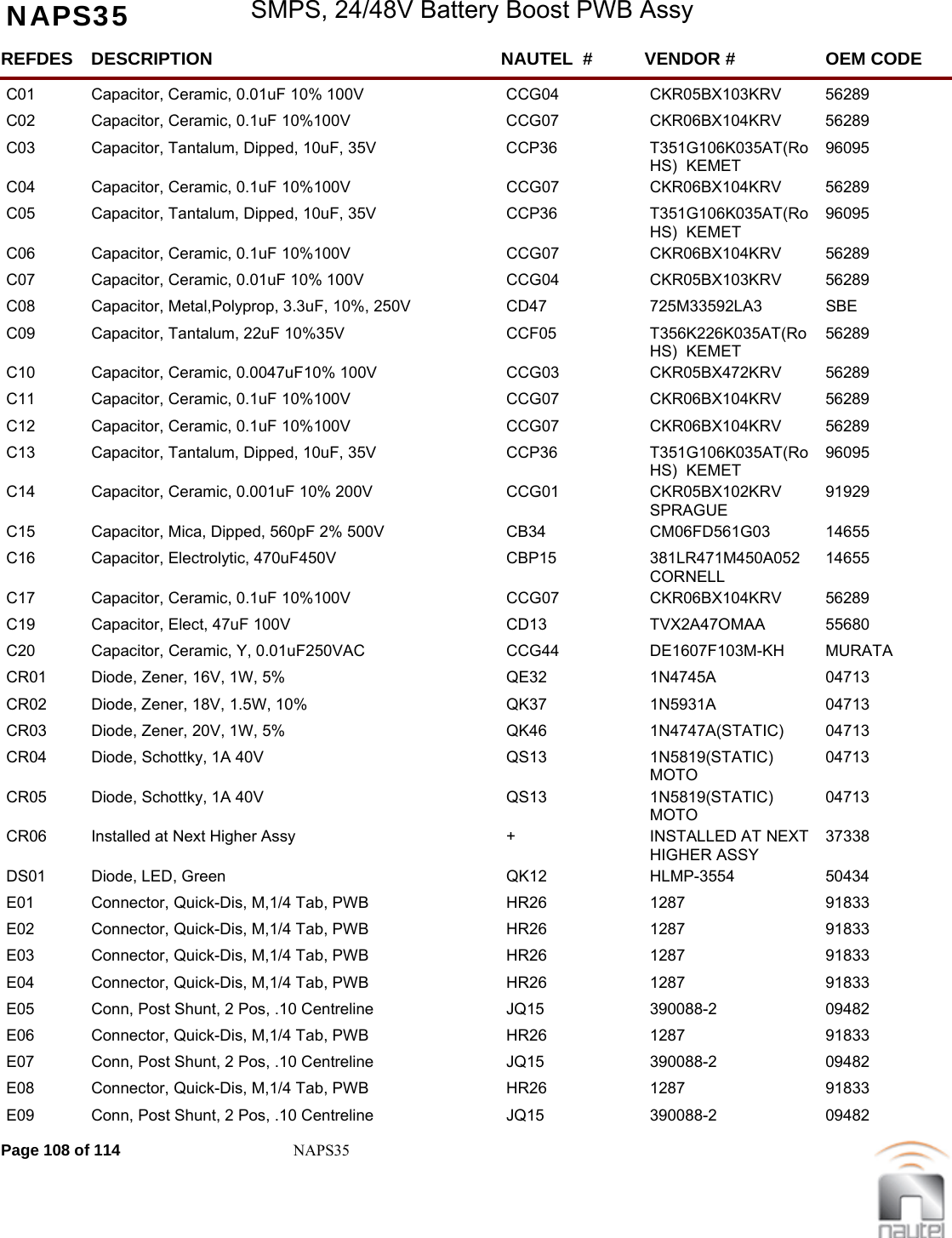 NAPS35 SMPS, 24/48V Battery Boost PWB AssyREFDES NAUTEL  #DESCRIPTION VENDOR # OEM CODEC01 CCG04Capacitor, Ceramic, 0.01uF 10% 100V CKR05BX103KRV  56289     C02 CCG07Capacitor, Ceramic, 0.1uF 10%100V CKR06BX104KRV  56289     C03 CCP36Capacitor, Tantalum, Dipped, 10uF, 35V T351G106K035AT(RoHS)  KEMET96095     C04 CCG07Capacitor, Ceramic, 0.1uF 10%100V CKR06BX104KRV  56289     C05 CCP36Capacitor, Tantalum, Dipped, 10uF, 35V T351G106K035AT(RoHS)  KEMET96095     C06 CCG07Capacitor, Ceramic, 0.1uF 10%100V CKR06BX104KRV  56289     C07 CCG04Capacitor, Ceramic, 0.01uF 10% 100V CKR05BX103KRV  56289     C08 CD47Capacitor, Metal,Polyprop, 3.3uF, 10%, 250V 725M33592LA3  SBE       C09 CCF05Capacitor, Tantalum, 22uF 10%35V T356K226K035AT(RoHS)  KEMET56289     C10 CCG03Capacitor, Ceramic, 0.0047uF10% 100V CKR05BX472KRV  56289     C11 CCG07Capacitor, Ceramic, 0.1uF 10%100V CKR06BX104KRV  56289     C12 CCG07Capacitor, Ceramic, 0.1uF 10%100V CKR06BX104KRV  56289     C13 CCP36Capacitor, Tantalum, Dipped, 10uF, 35V T351G106K035AT(RoHS)  KEMET96095     C14 CCG01Capacitor, Ceramic, 0.001uF 10% 200V CKR05BX102KRV  SPRAGUE91929     C15 CB34Capacitor, Mica, Dipped, 560pF 2% 500V CM06FD561G03  14655     C16 CBP15Capacitor, Electrolytic, 470uF450V 381LR471M450A052  CORNELL14655     C17 CCG07Capacitor, Ceramic, 0.1uF 10%100V CKR06BX104KRV  56289     C19 CD13Capacitor, Elect, 47uF 100V TVX2A47OMAA  55680     C20 CCG44Capacitor, Ceramic, Y, 0.01uF250VAC DE1607F103M-KH  MURATA    CR01 QE32Diode, Zener, 16V, 1W, 5% 1N4745A  04713     CR02 QK37Diode, Zener, 18V, 1.5W, 10% 1N5931A  04713     CR03 QK46Diode, Zener, 20V, 1W, 5% 1N4747A(STATIC)  04713     CR04 QS13Diode, Schottky, 1A 40V 1N5819(STATIC)  MOTO04713     CR05 QS13Diode, Schottky, 1A 40V 1N5819(STATIC)  MOTO04713     CR06 +Installed at Next Higher Assy INSTALLED AT NEXT HIGHER ASSY37338     DS01 QK12Diode, LED, Green HLMP-3554  50434     E01 HR26Connector, Quick-Dis, M,1/4 Tab, PWB 1287  91833     E02 HR26Connector, Quick-Dis, M,1/4 Tab, PWB 1287  91833     E03 HR26Connector, Quick-Dis, M,1/4 Tab, PWB 1287  91833     E04 HR26Connector, Quick-Dis, M,1/4 Tab, PWB 1287  91833     E05 JQ15Conn, Post Shunt, 2 Pos, .10 Centreline 390088-2  09482     E06 HR26Connector, Quick-Dis, M,1/4 Tab, PWB 1287  91833     E07 JQ15Conn, Post Shunt, 2 Pos, .10 Centreline 390088-2  09482     E08 HR26Connector, Quick-Dis, M,1/4 Tab, PWB 1287  91833     E09 JQ15Conn, Post Shunt, 2 Pos, .10 Centreline 390088-2  09482     Page 108 of 114 NAPS35