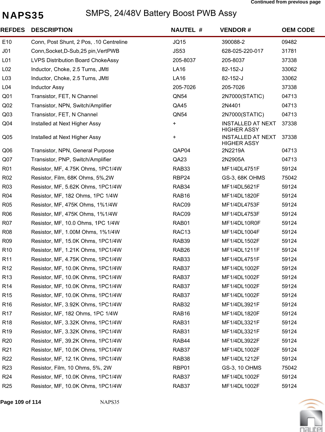 Continued from previous page NAPS35 SMPS, 24/48V Battery Boost PWB AssyREFDES NAUTEL  #DESCRIPTION VENDOR # OEM CODEE10 JQ15Conn, Post Shunt, 2 Pos, .10 Centreline 390088-2  09482     J01 JS53Conn,Socket,D-Sub,25 pin,VertPWB 628-025-220-017  31781     L01 205-8037LVPS Distribution Board ChokeAssy 205-8037  37338     L02 LA16Inductor, Choke, 2.5 Turns, JMtl 82-152-J  33062     L03 LA16Inductor, Choke, 2.5 Turns, JMtl 82-152-J  33062     L04 205-7026Inductor Assy 205-7026  37338     Q01 QN54Transistor, FET, N Channel 2N7000(STATIC)  04713     Q02 QA45Transistor, NPN, Switch/Amplifier 2N4401  04713     Q03 QN54Transistor, FET, N Channel 2N7000(STATIC)  04713     Q04 +Installed at Next Higher Assy INSTALLED AT NEXT HIGHER ASSY37338     Q05 +Installed at Next Higher Assy INSTALLED AT NEXT HIGHER ASSY37338     Q06 QAP04Transistor, NPN, General Purpose 2N2219A  04713     Q07 QA23Transistor, PNP, Switch/Amplifier 2N2905A  04713     R01 RAB33Resistor, MF, 4.75K Ohms, 1PC1/4W MF1/4DL4751F  59124     R02 RBP24Resistor, Film, 68K Ohms, 5%,2W GS-3, 68K OHMS  75042     R03 RAB34Resistor, MF, 5.62K Ohms, 1PC1/4W MF1/4DL5621F  59124     R04 RAB16Resistor, MF, 182 Ohms, 1PC 1/4W MF1/4DL1820F  59124     R05 RAC09Resistor, MF, 475K Ohms, 1%1/4W MF1/4DL4753F  59124     R06 RAC09Resistor, MF, 475K Ohms, 1%1/4W MF1/4DL4753F  59124     R07 RAB01Resistor, MF, 10.0 Ohms, 1PC 1/4W MF1/4DL10R0F  59124     R08 RAC13Resistor, MF, 1.00M Ohms, 1%1/4W MF1/4DL1004F  59124     R09 RAB39Resistor, MF, 15.0K Ohms, 1PC1/4W MF1/4DL1502F  59124     R10 RAB26Resistor, MF, 1.21K Ohms, 1PC1/4W MF1/4DL1211F  59124     R11 RAB33Resistor, MF, 4.75K Ohms, 1PC1/4W MF1/4DL4751F  59124     R12 RAB37Resistor, MF, 10.0K Ohms, 1PC1/4W MF1/4DL1002F  59124     R13 RAB37Resistor, MF, 10.0K Ohms, 1PC1/4W MF1/4DL1002F  59124     R14 RAB37Resistor, MF, 10.0K Ohms, 1PC1/4W MF1/4DL1002F  59124     R15 RAB37Resistor, MF, 10.0K Ohms, 1PC1/4W MF1/4DL1002F  59124     R16 RAB32Resistor, MF, 3.92K Ohms, 1PC1/4W MF1/4DL3921F  59124     R17 RAB16Resistor, MF, 182 Ohms, 1PC 1/4W MF1/4DL1820F  59124     R18 RAB31Resistor, MF, 3.32K Ohms, 1PC1/4W MF1/4DL3321F  59124     R19 RAB31Resistor, MF, 3.32K Ohms, 1PC1/4W MF1/4DL3321F  59124     R20 RAB44Resistor, MF, 39.2K Ohms, 1PC1/4W MF1/4DL3922F  59124     R21 RAB37Resistor, MF, 10.0K Ohms, 1PC1/4W MF1/4DL1002F  59124     R22 RAB38Resistor, MF, 12.1K Ohms, 1PC1/4W MF1/4DL1212F  59124     R23 RBP01Resistor, Film, 10 Ohms, 5%, 2W GS-3, 10 OHMS  75042     R24 RAB37Resistor, MF, 10.0K Ohms, 1PC1/4W MF1/4DL1002F  59124     R25 RAB37Resistor, MF, 10.0K Ohms, 1PC1/4W MF1/4DL1002F  59124     Page 109 of 114 NAPS35