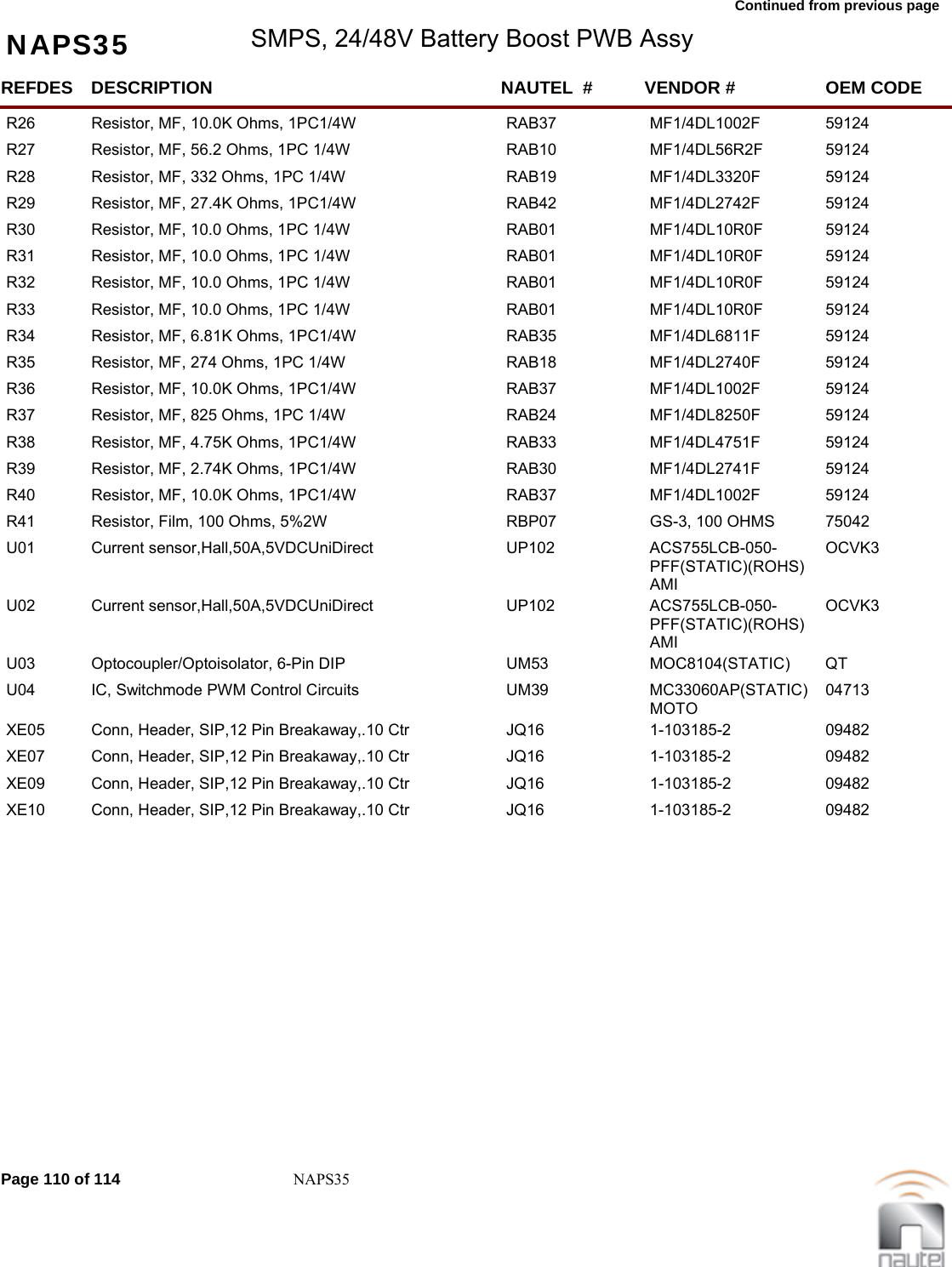 Continued from previous page NAPS35 SMPS, 24/48V Battery Boost PWB AssyREFDES NAUTEL  #DESCRIPTION VENDOR # OEM CODER26 RAB37Resistor, MF, 10.0K Ohms, 1PC1/4W MF1/4DL1002F  59124     R27 RAB10Resistor, MF, 56.2 Ohms, 1PC 1/4W MF1/4DL56R2F  59124     R28 RAB19Resistor, MF, 332 Ohms, 1PC 1/4W MF1/4DL3320F  59124     R29 RAB42Resistor, MF, 27.4K Ohms, 1PC1/4W MF1/4DL2742F  59124     R30 RAB01Resistor, MF, 10.0 Ohms, 1PC 1/4W MF1/4DL10R0F  59124     R31 RAB01Resistor, MF, 10.0 Ohms, 1PC 1/4W MF1/4DL10R0F  59124     R32 RAB01Resistor, MF, 10.0 Ohms, 1PC 1/4W MF1/4DL10R0F  59124     R33 RAB01Resistor, MF, 10.0 Ohms, 1PC 1/4W MF1/4DL10R0F  59124     R34 RAB35Resistor, MF, 6.81K Ohms, 1PC1/4W MF1/4DL6811F  59124     R35 RAB18Resistor, MF, 274 Ohms, 1PC 1/4W MF1/4DL2740F  59124     R36 RAB37Resistor, MF, 10.0K Ohms, 1PC1/4W MF1/4DL1002F  59124     R37 RAB24Resistor, MF, 825 Ohms, 1PC 1/4W MF1/4DL8250F  59124     R38 RAB33Resistor, MF, 4.75K Ohms, 1PC1/4W MF1/4DL4751F  59124     R39 RAB30Resistor, MF, 2.74K Ohms, 1PC1/4W MF1/4DL2741F  59124     R40 RAB37Resistor, MF, 10.0K Ohms, 1PC1/4W MF1/4DL1002F  59124     R41 RBP07Resistor, Film, 100 Ohms, 5%2W GS-3, 100 OHMS  75042     U01 UP102Current sensor,Hall,50A,5VDCUniDirect ACS755LCB-050-PFF(STATIC)(ROHS)  AMIOCVK3     U02 UP102Current sensor,Hall,50A,5VDCUniDirect ACS755LCB-050-PFF(STATIC)(ROHS)  AMIOCVK3     U03 UM53Optocoupler/Optoisolator, 6-Pin DIP MOC8104(STATIC)  QT        U04 UM39IC, Switchmode PWM Control Circuits MC33060AP(STATIC) MOTO04713     XE05 JQ16Conn, Header, SIP,12 Pin Breakaway,.10 Ctr 1-103185-2  09482     XE07 JQ16Conn, Header, SIP,12 Pin Breakaway,.10 Ctr 1-103185-2  09482     XE09 JQ16Conn, Header, SIP,12 Pin Breakaway,.10 Ctr 1-103185-2  09482     XE10 JQ16Conn, Header, SIP,12 Pin Breakaway,.10 Ctr 1-103185-2  09482     Page 110 of 114 NAPS35