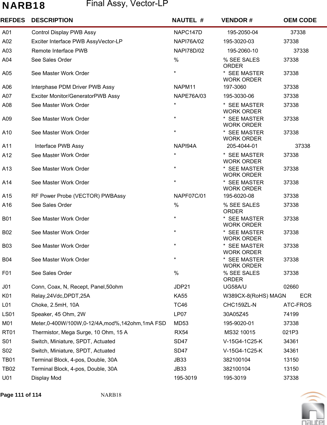 NARB18 Final Assy, Vector-LPREFDES NAUTEL  #DESCRIPTION VENDOR # OEM CODEA01 NAPC147DControl Display PWB Assy 195-2050-04  37338     A02 NAPI76A/02Exciter Interface PWB AssyVector-LP 195-3020-03  37338     A03 NAPI78D/02Remote Interface PWB 195-2060-10  37338     A04 %See Sales Order % SEE SALES ORDER37338     A05 *See Master Work Order *  SEE MASTER WORK ORDER37338     A06 NAPM11Interphase PDM Driver PWB Assy 197-3060  37338     A07 NAPE76A/03Exciter Monitor/GeneratorPWB Assy 195-3030-06  37338     A08 *See Master Work Order *  SEE MASTER WORK ORDER37338     A09 *See Master Work Order *  SEE MASTER WORK ORDER37338     A10 *See Master Work Order *  SEE MASTER WORK ORDER37338     A11 NAPI94AInterface PWB Assy 205-4044-01  37338     A12 *See Master Work Order *  SEE MASTER WORK ORDER37338     A13 *See Master Work Order *  SEE MASTER WORK ORDER37338     A14 *See Master Work Order *  SEE MASTER WORK ORDER37338     A15 NAPF07C/01RF Power Probe (VECTOR) PWBAssy 195-6020-08  37338     A16 %See Sales Order % SEE SALES ORDER37338     B01 *See Master Work Order *  SEE MASTER WORK ORDER37338     B02 *See Master Work Order *  SEE MASTER WORK ORDER37338     B03 *See Master Work Order *  SEE MASTER WORK ORDER37338     B04 *See Master Work Order *  SEE MASTER WORK ORDER37338     F01 %See Sales Order % SEE SALES ORDER37338     J01 JDP21Conn, Coax, N, Recept, Panel,50ohm UG58A/U  02660     K01 KA55Relay,24Vdc,DPDT,25A W389CX-8(RoHS) MAGN ECRL01 TC46Choke, 2.5mH, 10A CHC159ZL-N  ATC-FROSLS01 LP07Speaker, 45 Ohm, 2W 30A05Z45  74199     M01 MD53Meter,0-400W/100W,0-12/4A,mod%,142ohm,1mA FSD 195-9020-01  37338     RT01           Thermistor, Mega Surge, 10 Ohm, 15 A                               RX54                        MS32 10015                  021P3     S01 SD47Switch, Miniature, SPDT, Actuated V-15G4-1C25-K  34361     S02 SD47Switch, Miniature, SPDT, Actuated V-15G4-1C25-K  34361     TB01 JB33Terminal Block, 4-pos, Double, 30A 382100104  13150     TB02 JB33Terminal Block, 4-pos, Double, 30A 382100104  13150     U01 195-3019Display Mod 195-3019  37338     Page 111 of 114 NARB18