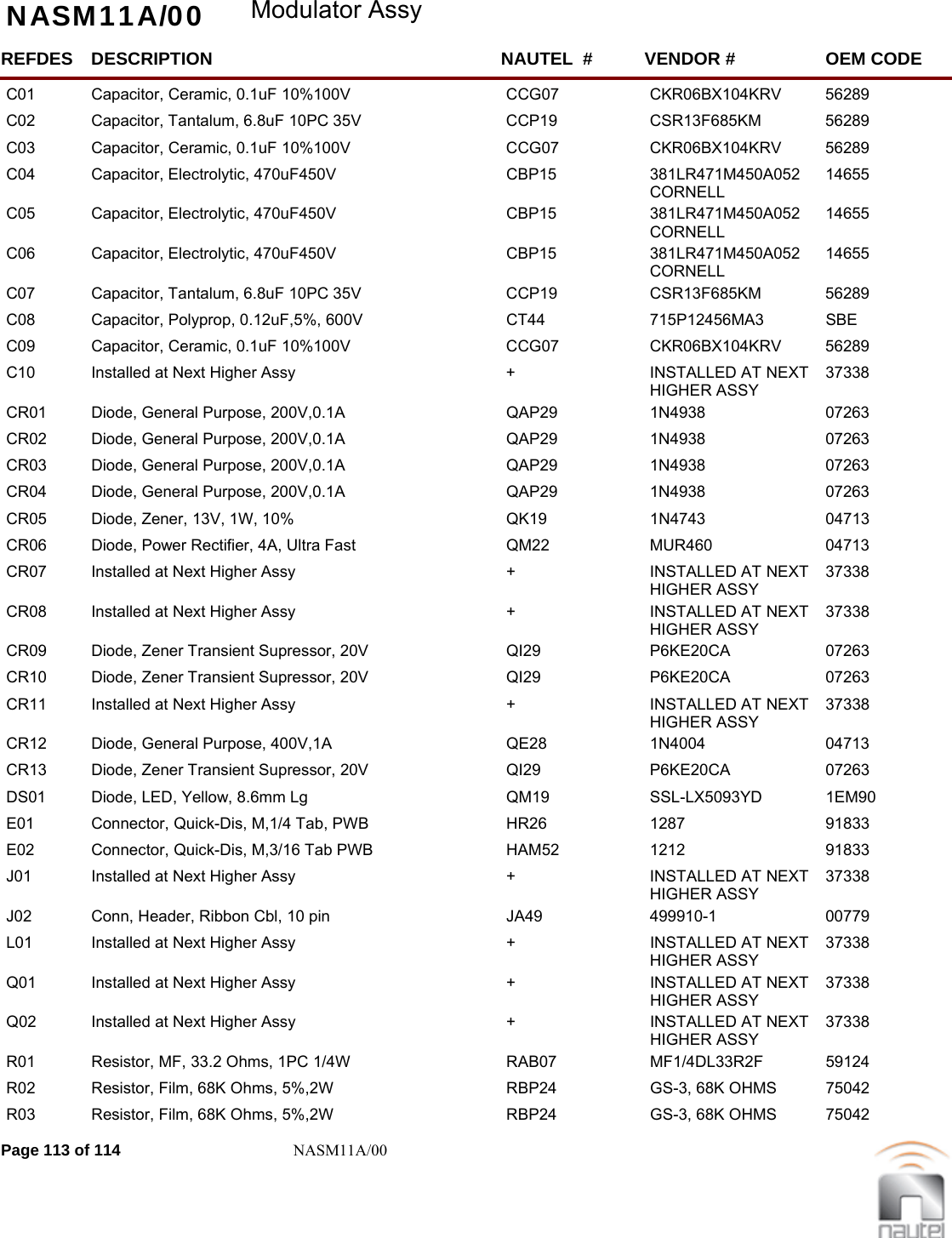 NASM11A/00 Modulator AssyREFDES NAUTEL  #DESCRIPTION VENDOR # OEM CODEC01 CCG07Capacitor, Ceramic, 0.1uF 10%100V CKR06BX104KRV  56289     C02 CCP19Capacitor, Tantalum, 6.8uF 10PC 35V CSR13F685KM  56289     C03 CCG07Capacitor, Ceramic, 0.1uF 10%100V CKR06BX104KRV  56289     C04 CBP15Capacitor, Electrolytic, 470uF450V 381LR471M450A052  CORNELL14655     C05 CBP15Capacitor, Electrolytic, 470uF450V 381LR471M450A052  CORNELL14655     C06 CBP15Capacitor, Electrolytic, 470uF450V 381LR471M450A052  CORNELL14655     C07 CCP19Capacitor, Tantalum, 6.8uF 10PC 35V CSR13F685KM  56289     C08 CT44Capacitor, Polyprop, 0.12uF,5%, 600V 715P12456MA3  SBE       C09 CCG07Capacitor, Ceramic, 0.1uF 10%100V CKR06BX104KRV  56289     C10 +Installed at Next Higher Assy INSTALLED AT NEXT HIGHER ASSY37338     CR01 QAP29Diode, General Purpose, 200V,0.1A 1N4938  07263     CR02 QAP29Diode, General Purpose, 200V,0.1A 1N4938  07263     CR03 QAP29Diode, General Purpose, 200V,0.1A 1N4938  07263     CR04 QAP29Diode, General Purpose, 200V,0.1A 1N4938  07263     CR05 QK19Diode, Zener, 13V, 1W, 10% 1N4743  04713     CR06 QM22Diode, Power Rectifier, 4A, Ultra Fast MUR460  04713     CR07 +Installed at Next Higher Assy INSTALLED AT NEXT HIGHER ASSY37338     CR08 +Installed at Next Higher Assy INSTALLED AT NEXT HIGHER ASSY37338     CR09 QI29Diode, Zener Transient Supressor, 20V P6KE20CA  07263     CR10 QI29Diode, Zener Transient Supressor, 20V P6KE20CA  07263     CR11 +Installed at Next Higher Assy INSTALLED AT NEXT HIGHER ASSY37338     CR12 QE28Diode, General Purpose, 400V,1A 1N4004  04713     CR13 QI29Diode, Zener Transient Supressor, 20V P6KE20CA  07263     DS01 QM19Diode, LED, Yellow, 8.6mm Lg SSL-LX5093YD  1EM90     E01 HR26Connector, Quick-Dis, M,1/4 Tab, PWB 1287  91833     E02 HAM52Connector, Quick-Dis, M,3/16 Tab PWB 1212  91833     J01 +Installed at Next Higher Assy INSTALLED AT NEXT HIGHER ASSY37338     J02 JA49Conn, Header, Ribbon Cbl, 10 pin 499910-1  00779     L01 +Installed at Next Higher Assy INSTALLED AT NEXT HIGHER ASSY37338     Q01 +Installed at Next Higher Assy INSTALLED AT NEXT HIGHER ASSY37338     Q02 +Installed at Next Higher Assy INSTALLED AT NEXT HIGHER ASSY37338     R01 RAB07Resistor, MF, 33.2 Ohms, 1PC 1/4W MF1/4DL33R2F  59124     R02 RBP24Resistor, Film, 68K Ohms, 5%,2W GS-3, 68K OHMS  75042     R03 RBP24Resistor, Film, 68K Ohms, 5%,2W GS-3, 68K OHMS  75042     Page 113 of 114 NASM11A/00