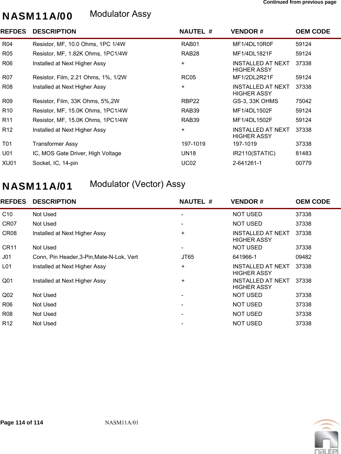 Continued from previous page NASM11A/00 Modulator AssyREFDES NAUTEL  #DESCRIPTION VENDOR # OEM CODER04 RAB01Resistor, MF, 10.0 Ohms, 1PC 1/4W MF1/4DL10R0F  59124     R05 RAB28Resistor, MF, 1.82K Ohms, 1PC1/4W MF1/4DL1821F  59124     R06 +Installed at Next Higher Assy INSTALLED AT NEXT HIGHER ASSY37338     R07 RC05Resistor, Film, 2.21 Ohms, 1%, 1/2W MF1/2DL2R21F  59124     R08 +Installed at Next Higher Assy INSTALLED AT NEXT HIGHER ASSY37338     R09 RBP22Resistor, Film, 33K Ohms, 5%,2W GS-3, 33K OHMS  75042     R10 RAB39Resistor, MF, 15.0K Ohms, 1PC1/4W MF1/4DL1502F  59124     R11 RAB39Resistor, MF, 15.0K Ohms, 1PC1/4W MF1/4DL1502F  59124     R12 +Installed at Next Higher Assy INSTALLED AT NEXT HIGHER ASSY37338     T01 197-1019Transformer Assy 197-1019  37338     U01 UN18IC, MOS Gate Driver, High Voltage IR2110(STATIC)  81483     XU01 UC02Socket, IC, 14-pin 2-641261-1  00779     NASM11A/01 Modulator (Vector) AssyREFDES NAUTEL  #DESCRIPTION VENDOR # OEM CODEC10 -Not Used NOT USED 37338     CR07 -Not Used NOT USED 37338     CR08 +Installed at Next Higher Assy INSTALLED AT NEXT HIGHER ASSY37338     CR11 -Not Used NOT USED 37338     J01 JT65Conn, Pin Header,3-Pin,Mate-N-Lok, Vert 641966-1  09482     L01 +Installed at Next Higher Assy INSTALLED AT NEXT HIGHER ASSY37338     Q01 +Installed at Next Higher Assy INSTALLED AT NEXT HIGHER ASSY37338     Q02 -Not Used NOT USED 37338     R06 -Not Used NOT USED 37338     R08 -Not Used NOT USED 37338     R12 -Not Used NOT USED 37338     Page 114 of 114 NASM11A/01