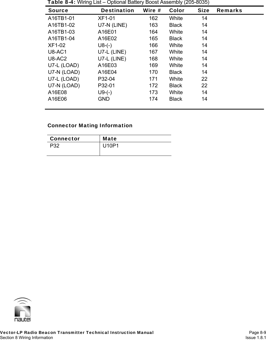  Vector-LP Radio Beacon Transmitter Technical Instruction Manual Page 8-9 Section 8 Wiring Information  Issue 1.8.1 Table 8-4: Wiring List – Optional Battery Boost Assembly (205-8035) Source Destination Wire # Color Size Remarks A16TB1-01 XF1-01  162 White 14  A16TB1-02 U7-N (LINE) 163 Black 14  A16TB1-03 A16E01  164 White 14  A16TB1-04 A16E02  165 Black 14  XF1-02 U8-(-)  166 White 14  U8-AC1 U7-L (LINE) 167 White 14  U8-AC2 U7-L (LINE) 168 White 14  U7-L (LOAD)  A16E03  169  White  14   U7-N (LOAD)  A16E04  170  Black  14   U7-L (LOAD)  P32-04  171  White  22   U7-N (LOAD)  P32-01  172  Black  22   A16E08 U9-(-)  173 White 14  A16E06 GND  174 Black 14           Connector Mating Information  Connector Mate P32 U10P1     