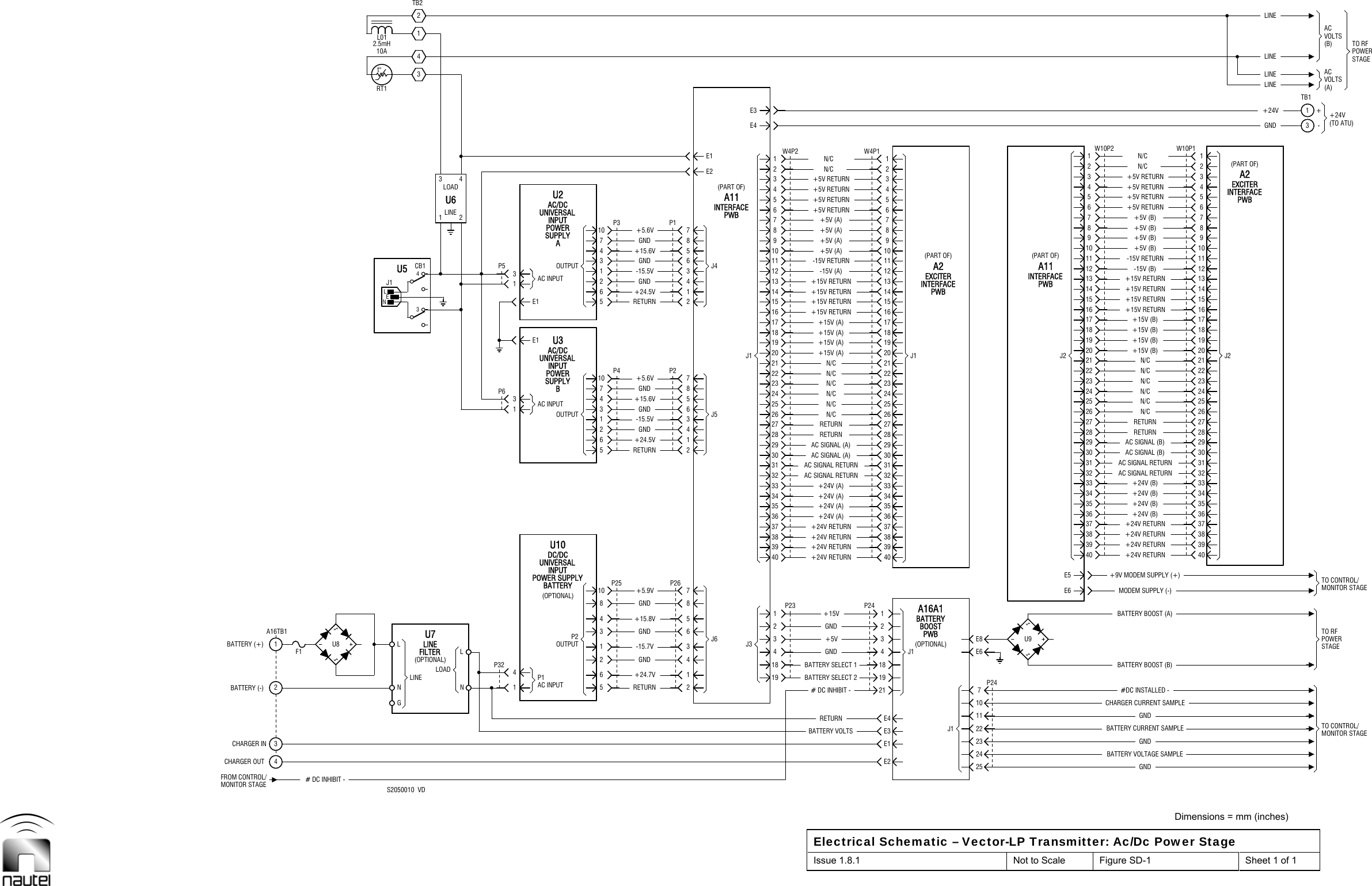  Dimensions = mm (inches) Electrical Schematic – Vector-LP Transmitter: Ac/Dc Power Stage Issue 1.8.1  Not to Scale  Figure SD-1  Sheet 1 of 1  U534TB21LINELOADP6P5BAP2P1E1E2PWBJ3E3RETURNGNDGNDRETURNN/CN/CN/CN/C-15V (A)+5V (A)+5V (A)N/CN/CJ1A2J1E6E5N/CN/CLINELINELINE+3U6P32P2P26A11J1E4+5V+15VRETURNN/CN/C+5V (A)+5V (A)J1PWB U9J2A2LINEGND -FROM CONTROL/MONITOR STAGECHARGER INBATTERY (+)F11A16TB1GU8LOADL2P1 6OUTPUT 1438(OPTIONAL)INPUTPOWER SUPPLYU1056OUTPUT 147INPUT P4POWERE1 U36OUTPUT 13SUPPLY 7INPUT P3UNIVERSALU2+24.7V 1-15.7V 3+15.8V 5GND 6GND+5.9V8RETURN+24.5V21J5-15.5V 3+15.6VGND58+24.5V 1J4-15.5VGND36GND 81942P23393736343231292726242221191716141211976421E31942P24393736343231292726242221191716141211976421242210P24E63940373435322930272425221920171415A11 1291074523940373435322930N/C27N/CN/C2425N/CN/C221920171415129107452STAGETO RF+24V 1(A)AC(B)STAGETO RFCHARGER OUT 4BATTERY (-)32 NLNEJ110At°RT1NU74AC INPUT 52DC/DCBATTERYUNIVERSALP2510AC/DCAC INPUTSUPPLYUNIVERSAL2310E1AC INPUT524AC/DCPOWER 10RETURNGND24J67GNDGND+5.6V467GNDRETURN+15.6V245+5.6V 7183140383533302825232018151310W4P2853E2E1E421183140383533302825232018151310W4P18532523117E83631383326212823PWB1611181361W10P283GNDGNDGND36313833N/CJ226212823161118136183W10P1ACTB13POWERL2.5mHL01# DC INHIBIT -LINE 4FILTERLINE33412BATTERY VOLTSBATTERY SELECT 2(OPTIONAL)BATTERYBOOST+24V RETURN+24V (A)+24V RETURN+24V (A)AC SIGNAL RETURNAC SIGNAL RETURNAC SIGNAL (A)+15V (A)+15V (A)+15V RETURNPWB+15V RETURN-15V RETURN+5V RETURN(PART OF) +5V RETURNBATTERY VOLTAGE SAMPLETO CONTROL/BATTERY CURRENT SAMPLE MONITOR STAGECHARGER CURRENT SAMPLEMODEM SUPPLY (-)TO CONTROL/+9V MODEM SUPPLY (+)+24V RETURN+24V RETURN+24V RETURN+24V (B)+24V (B)+24V (B)AC SIGNAL RETURNAC SIGNAL RETURNAC SIGNAL (B)AC SIGNAL (B)RETURN+15V (B)+15V (B)+15V (B)+15V RETURN+15V RETURN+15V RETURN-15V RETURN-15V (B)+5V (B)+5V (B)+5V (B)+5V RETURN+5V RETURN INTERFACEEXCITER+5V RETURN(PART OF)+24VVOLTSVOLTSS2050010  VD1(OPTIONAL)11CB13# DC INHIBIT -BATTERY SELECT 1+24V RETURNA16A1+24V (A)+24V (A)+24V RETURNAC SIGNAL (A)+15V (A)+15V (A)INTERFACE(PART OF)EXCITER+15V RETURN+15V RETURNINTERFACE+5V RETURN+5V RETURN#DC INSTALLED -BATTERY BOOST (B)POWERBATTERY BOOST (A)MONITOR STAGE+24V RETURN+24V (B)RETURN(PART OF)INTERFACE+15V (B)+15V RETURN+5V (B)PWB+5V RETURN(TO ATU)