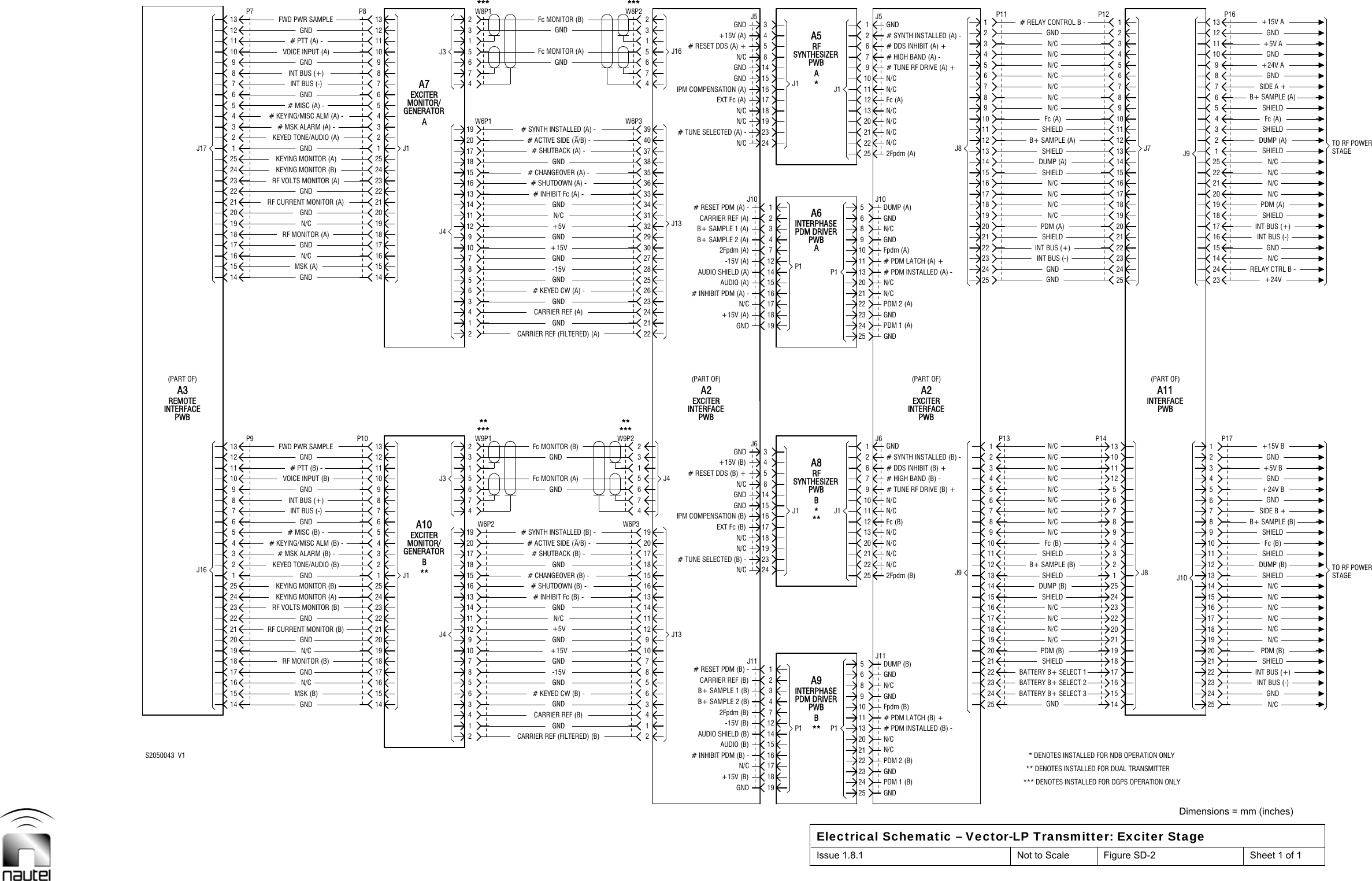  Dimensions = mm (inches) Electrical Schematic – Vector-LP Transmitter: Exciter Stage Issue 1.8.1  Not to Scale  Figure SD-2  Sheet 1 of 1  BA7J3J3******GNDGND-15V+15VGNDN/CGNDGNDGNDGNDGND-15V+15VGNDN/CGNDGNDGND***J4GNDN/CN/CN/CGNDN/CN/CN/CN/CP1J1P1J1P1P1J6J9P14J8P17PWBA3P8J1J1**A10AJ4J4**GNDGND+5VGNDGNDGND+5VGNDN/CJ11N/CJ6J10N/CJ5J11J10J5J8 J7J10P16S2050043  V1J16INTERFACEREMOTE(PART OF)GNDMSK (B)GNDN/CGNDGNDKEYING MONITOR (A)KEYING MONITOR (B)KEYED TONE/AUDIO (B)# MISC (B) -INT BUS (-)GNDVOICE INPUT (B)GNDP9GNDMSK (A)GNDRF MONITOR (A)N/CGNDGNDRF VOLTS MONITOR (A)KEYING MONITOR (B)KEYING MONITOR (A)KEYED TONE/AUDIO (A)# MSK ALARM (A) -# MISC (A) -INT BUS (-)INT BUS (+)GNDVOICE INPUT (A)GNDFWD PWR SAMPLE14151719202224252MONITOR/4EXCITER5791012P101415171920222425245MONITOR/GENERATOR791012W9P14653W9P2***+15V (B)AUDIO (B)# INHIBIT PDM (B) --15V (B)AUDIO SHIELD (B)B+ SAMPLE 1 (B)B+ SAMPLE 2 (B)# RESET PDM (B) -CARRIER REF (B)# TUNE SELECTED (B) -IPM COMPENSATION (B)GND+15V (B)GNDEXCITERINTERFACE(PART OF)+15V (A)# INHIBIT PDM (A) -AUDIO SHIELD (A)-15V (A)2Fpdm (A)B+ SAMPLE 2 (A)J13 CARRIER REF (A)# RESET PDM (A) -# TUNE SELECTED (A) -EXT Fc (A)IPM COMPENSATION (A)GNDJ16 # RESET DDS (A) ++15V (A)GND**PDM DRIVERJ1*PWBSYNTHESIZERA8APWBA6J1*SYNTHESIZERGNDPDM 1 (B)N/CPDM 2 (B)# PDM LATCH (B) +# PDM INSTALLED (B) -GNDFpdm (B)DUMP (B)GNDN/CN/CN/CN/C# TUNE RF DRIVE (B) +# HIGH BAND (B) -# SYNTH INSTALLED (B) -EXCITERINTERFACE(PART OF)PDM 1 (A)GNDPDM 2 (A)N/C# PDM INSTALLED (A) -# PDM LATCH (A) +Fpdm (A)GNDGNDDUMP (A)2Fpdm (A)N/CN/CN/CFc (A)N/CN/C# HIGH BAND (A) -# DDS INHIBIT (A) +GND# SYNTH INSTALLED (A) -GNDBATTERY B+ SELECT 3BATTERY B+ SELECT 1PDM (B)N/CN/CSHIELDDUMP (B)B+ SAMPLE (B)Fc (B)N/CN/CN/CN/CN/CP13GNDINT BUS (+)SHIELDN/CN/CN/CDUMP (A)B+ SAMPLE (A)SHIELDN/CN/CN/CN/CGND# RELAY CONTROL B -PWBINTERFACE(PART OF)242221191716J9141211976421N/CGNDINT BUS (+)PDM (B)N/CN/CN/CN/CDUMP (B)Fc (B)SHIELDSIDE B ++24V BGNDGNDRELAY CTRL B -GNDINT BUS (-)SHIELDN/CN/CN/CDUMP (A)SHIELDSHIELDSIDE A +GNDGNDGND+15V ATO RF POWERTO RF POWERJ17N/CGNDRF VOLTS MONITOR (B)RF MONITOR (B)GNDINT BUS (+)# PTT (B) -# MSK ALARM (B) -FWD PWR SAMPLEN/CGNDGND# PTT (A) -P7161821231GENERATOR368111316182123136EXCITER81113W6P2W6P1W8P1W6P3712**W6P3W8P22Fpdm (B)J13EXT Fc (B)GND# RESET DDS (B) +PWBA2AUDIO (A)B+ SAMPLE 1 (A)GNDBINTERPHASEPWBA9BRF**PDM DRIVERINTERPHASEPWBA5ARFGNDN/CN/C2Fpdm (B)N/CFc (B)N/C# DDS INHIBIT (B) +GNDPWBA2GNDN/CN/CN/C# TUNE RF DRIVE (A) +BATTERY B+ SELECT 2SHIELDN/CN/CSHIELDSHIELDN/CN/CN/CN/CGNDINT BUS (-)PDM (A)N/CSHIELDSHIELDFc (A)N/CN/CN/CP11A1125232018151310853P12INT BUS (-)SHIELDN/CN/CSHIELDSHIELDGND+5V BB+ SAMPLE (B)+15V B+24VN/CINT BUS (+)PDM (A)N/CSHIELDFc (A)+24V A+5V AB+ SAMPLE (A)STAGESTAGE13146158171019920112213241625182204195# KEYING/MISC ALM (B) -476951031213614815109171911201316222418252019245# KEYING/MISC ALM (A) -47695103121819 242116 2211214 1336# KEYED CW (B) - 941081261091113# INHIBIT Fc (B) -16# SHUTDOWN (B) -2423 22182020131819# SYNTH INSTALLED (B) -# ACTIVE SIDE (A/B) -1615 11978Fc MONITOR (A)43221 19 2423 17 22# KEYED CW (A) - 26 16 2128 14 1330 7 1029 4 931 2 6# INHIBIT Fc (A) - 33# SHUTDOWN (A) - 363840# SYNTH INSTALLED (A) - 3924 2223 21# ACTIVE SIDE (A/B) -18 13416 1115 10658 7Fc MONITOR (A)34 23 1Fc MONITOR (B)*** DENOTES INSTALLED FOR DGPS OPERATION ONLY* DENOTES INSTALLED FOR NDB OPERATION ONLY1425 251524 241722 221920 202119 192217 172415 152514 14212 12410 1099 977 755 5124 4102 224241522162118192017211625142123115977861041221312451671812211423151RF CURRENT MONITOR (B)17367811121324571618121421 RF CURRENT MONITOR (A)23151713678111213252CARRIER REF (FILTERED) (B)4CARRIER REF (B)517 23201571183712142515# CHANGEOVER (B) -519 211717 1214 1056# SHUTBACK (B) -1Fc MONITOR (B)CARRIER REF (FILTERED) (A) 2522CARRIER REF (A) 24 18 2315 202527 12 113 83234 1 5# CHANGEOVER (A) - 35# SHUTBACK (A) - 37 257119 2014 917 125 621623 23** DENOTES INSTALLED FOR DUAL TRANSMITTER1821 212018 182316 16113 13311 1188 866 6113 3131 1232514231720191822151134106895113