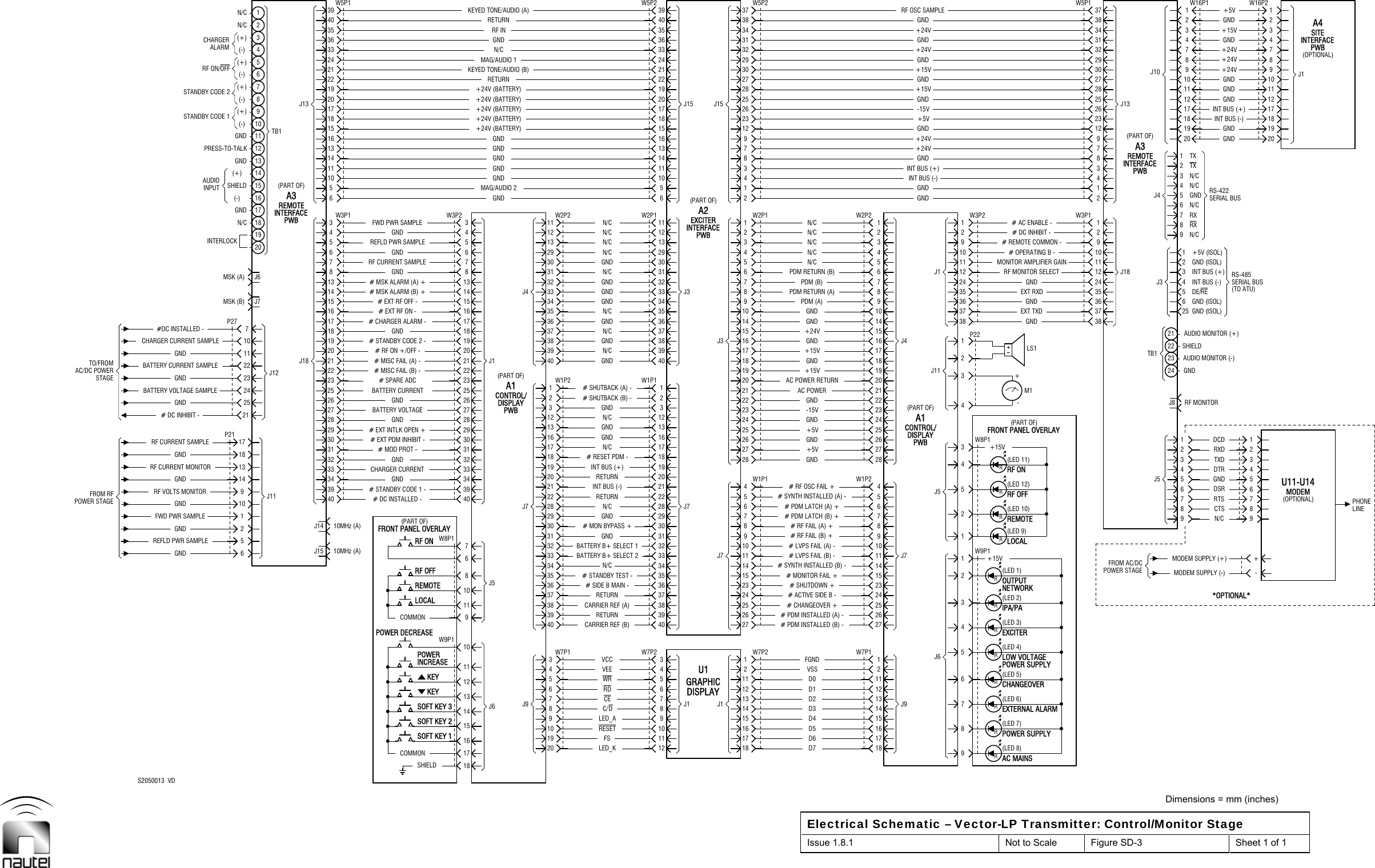  Dimensions = mm (inches) Electrical Schematic – Vector-LP Transmitter: Control/Monitor Stage Issue 1.8.1  Not to Scale  Figure SD-3  Sheet 1 of 1  STAGEGNDGNDGNDGNDGNDGNDGNDGNDP21191715131197531TB1J18GNDGNDGNDGNDW3P2GNDGNDGNDGNDJ9J7J4FSCERDW7P2W1P1W2P1 A2J1J7J3J9J7J4GNDGND+24V+5V-15V+15V+15VGNDGNDGNDJ6J5P22+15V-J3N/CN/CRXGNDN/CTXTXCTSDSRGNDTXDDCDP27(-)20J6J716121418461082J12J13GNDGNDGNDGNDSHIELDGNDGNDGNDN/CRF INW5P2U1J15PWBA1GND+24VGNDGNDGND+24V+24VJ1+15V+PWBA3GNDSHIELDRXN/CN/CRTSDTRRXDRS-485PWBA4SITEPOWER STAGETO/FROM# DC INHIBIT -INTERLOCKGNDSHIELDAUDIOINPUTGNDGND(+)STANDBY CODE 1(+)STANDBY CODE 2(+)RF ON/OFFALARM(+)CHARGERN/C3439322930272325211819161314745W3P1INTERFACE(PART OF) 51411161718192421363940COMMONKEYINCREASEPOWERPOWER DECREASEREMOTE# STANDBY CODE 1 -# EXT PDM INHIBIT -# EXT INTLK OPEN +BATTERY VOLTAGEBATTERY CURRENT# SPARE ADC# MISC FAIL (A) -# STANDBY CODE 2 -# EXT RF ON -# MSK ALARM (B) +# MSK ALARM (A) +RF CURRENT SAMPLEREFLD PWR SAMPLEJ6J5PWBA1J1MAG/AUDIO 2+24V (BATTERY)+24V (BATTERY)+24V (BATTERY)KEYED TONE/AUDIO (B)MAG/AUDIO 1RETURNKEYED TONE/AUDIO (A)LED_KRESETC/DWRW7P1VCCCARRIER REF (B)RETURNCARRIER REF (A)# STANDBY TEST -# SIDE B MAIN -BATTERY B+ SELECT 2N/CGND# MON BYPASS +GNDN/CRETURNINT BUS (-)INT BUS (+)# RESET PDM -GNDGNDN/CGNDW1P2# SHUTBACK (A) -GNDGNDN/CN/CGNDGNDGNDN/CN/CW2P2J1GRAPHICJ7J3PWBD7D6D5D2D3D1D0W7P2FGND# PDM INSTALLED (B) -# PDM INSTALLED (A) -# CHANGEOVER +# MONITOR FAIL +# SHUTDOWN +# LVPS FAIL (B) -# RF FAIL (A) +# RF FAIL (B) +# PDM LATCH (B) +# PDM LATCH (A) +W1P1# RF OSC FAIL +GNDGND+5V-15VAC POWERAC POWER RETURNGNDGND+24VGNDPDM (B)PDM RETURN (A)N/CN/CN/CW2P11716141211W7P112625231411976W1P24282526 DISPLAY23 (PART OF)20211815161078523W2P2INT BUS (+)(LED 8)AC MAINS(LED 7)(LED 6)(LED 5)EXCITERIPA/PANETWORKOUTPUTW9P1(LED 9)R(LED 10)(LED 12)(LED 11)W8P1EXT TXDGNDEXT RXDW3P23724351129W3P118392623282930313738MODEM SUPPLY (+)86J5 531RF MONITORAUDIO MONITOR (-)TB1 23AUDIO MONITOR (+)21GND (ISOL)25DE/REINT BUS (-)54GND (ISOL)297J4 RS-422452GND201718GND11J10 +24V+24V89GND4GND+5V12U11-U1420171811894INTERFACE12LINEPHONEFROM RFAC/DC POWERMSK (B)MSK (A)N/C(+)PRESS-TO-TALK(-)(-)(-)(-)N/CJ15403331J1128262220171586PWBA3REMOTE36101315202233W5P135KEYCOMMONRF ONLOCALRF OFF(PART OF)# DC INSTALLED -CHARGER CURRENT# MOD PROT -# MISC FAIL (B) -# RF ON +/OFF -# CHARGER ALARM -# EXT RF OFF -FWD PWR SAMPLECONTROL/DISPLAY(PART OF)RETURN+24V (BATTERY)+24V (BATTERY)VEELED_ARETURNBATTERY B+ SELECT 1N/CRETURNN/C# SHUTBACK (B) -GNDGNDN/CN/CN/CDISPLAYEXCITERINTERFACE(PART OF)J15D4VSS# ACTIVE SIDE B -# LVPS FAIL (A) -+5VGNDGND+15V+15VGNDPDM (A)N/CPDM RETURN (B)N/CW5P21815132272415108527J1124221917CONTROL/149641INT BUS (-)RRRR(LED 4)RR(LED 3)(LED 2)(LED 1)LOCALREMOTERF OFFRF ONRRR(PART OF)M1GNDGNDJ18383612101247J1312252732W5P134MODEM SUPPLY (-)9742J82224GND (ISOL)INT BUS (+)+5V (ISOL)3166138GNDGNDGND+24V1912107+15V3W16P1(OPTIONAL)MODEMJ11912107(OPTIONAL)3W16P2J14RRLS1S2050013  VD1715SOFT KEY 114SOFT KEY 312W9P1111010MHz (A)6610MHz (A) FRONT PANEL OVERLAYW8P12REFLD PWR SAMPLE 510FWD PWR SAMPLE 1343914RF VOLTS MONITOR 93218RF CURRENT MONITOR 132930RF CURRENT SAMPLE 1727212325BATTERY VOLTAGE SAMPLE 2421BATTERY CURRENT SAMPLE 221819CHARGER CURRENT SAMPLE#DC INSTALLED -1016131474519 11 1710 10 168 8 146 6 125 5 113 3 139 39 2638 38 2536 36 2334 34 1433 33 11# SYNTH INSTALLED (B) -31 31 929 29 728 28 621 21 419 1918 18 282516 16 2612 123 3 23201 1 2140 40 1837 37 1538 38 1635 35 1032 32 733 33 830 30 512 12 213 13 35 114 811 316 917 2618 2319 2824 2921 3036 3139 3740 3898POWER SUPPLY7EXTERNAL ALARM6CHANGEOVER5LOW VOLTAGE431FROM AC/DC +1285 6543FRONT PANEL OVERLAY14213724 SERIAL BUS35 (TO ATU)11 MONITOR AMPLIFIER GAIN2 # DC INHIBIT -9 # REMOTE COMMON -INTERFACE(PART OF)INT BUS (-)INT BUS (+)RF OSC SAMPLE1816131110SOFT KEY 2987403331282622202523111715867320 12 189749741513240373532403735322724151030222017302220178527# SYNTH INSTALLED (A) -13239132392422191736343129363431291496411 11610131247152022331225273235 34POWER SUPPLY2*OPTIONAL*-POWER STAGE39742338361210RF MONITOR SELECT# OPERATING B -1 # AC ENABLE -REMOTESERIAL BUS