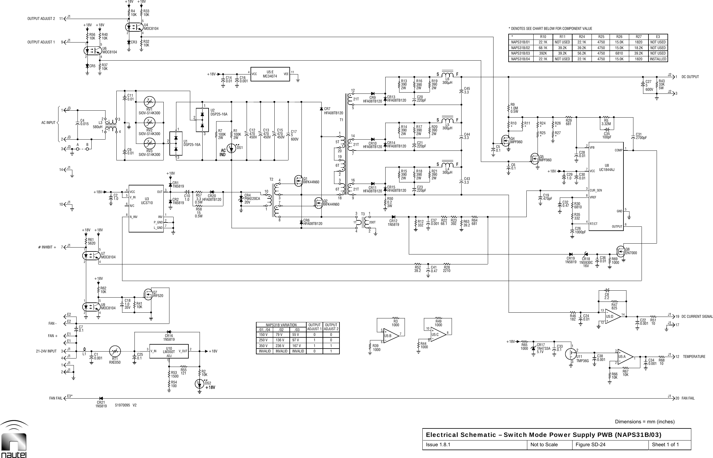  Dimensions = mm (inches) Electrical Schematic – Switch Mode Power Supply PWB (NAPS31B/03) Issue 1.8.1  Not to Scale  Figure SD-24  Sheet 1 of 1  E3*E1E2L1L3250 VC17501103WR500.22WR15390 3902WR18FF* R1022.1K39.2K56.2KR24182039.2K18.2KR27600VE1E2580uHC181.035VC250.110KR41ACIND2WR1100K350 V150 V 79 V10102WR143902WR133903902WR173902WR16R2268.1FC60.1*R100.5WR91.0M*R11 *R24*R25 *R27*R2622.1KU81820+18V+18VC291.0R29681FAN FAIL2J14J1FAN +FAN -7J110 J13J3 A B10KR56S1970095   V28N_INVU36N/C4VCC143210KR407L_GND1INVCR21N58193OUT+18VINVALIDINVALID136 V 97 VNAPS31B VARIATION/02 /03OUTPUTADJUST 26T 21T5T 21TT1C23220pFCR15HFA08TB120C21220pFCR14HFA08TB120S3.3C45S+18VNAPS31B/04NAPS31B/02NAPS31B/03C261000pF332R35+18V2VFBNOT USED39.2K39.2KR11UC1844AJ1COMP4750 15.0K4750475015.0K6810R25 R2620J1 FAN FAILTEMPERATURE12J117J119J13J2DC OUTPUT1J2E31J13J1C70.15620R612J314 J11J39J111 J1+18VRT1RXE0505V_INC21.0C90.01C110.01CR3 10KR321500R53 R55121 10KR2100R54C101.02P_GNDCR11N58190.5W3.3R570.5W15R58132U1DSP25-16ACR4P6KE20CA20V2WR7100KC12470450VDS1AC160.001C140.01236 V 167 V55 VT2 4378600VC15470450V1693186T14712012521TCR7HFA08TB120R31000R5239.21N5819CR12332R12C20220pFCR13HFA08TB120R491000R2822103.3C43R23392 R6468139.2R63S3.3C44300μHL6C50.1Q4MPF960NAPS31B/01C330.1 213t° U11TMP36GC240.01R461821N5819CR1916VCR181N5930CC320.47 6810R307VCCC280.01NOT USED231U5:A10KR66 R6710KC220.001131214U5:DR47825C82.2Q82N70001000R695GND6OUTPUTC312700pFC35100pF4750 15.0KR68105WR4333K+18VCR5C40.01510KR37+18V +18V10KR3310KR41N5819CR161921000R44567U5:B300μHL4300μHL5R651000C300.01R53.32M21-24V INPUT +18V# INHIBIT +UC3710+18VAC INPUT+18VOUTPUT ADJUST 2INVALIDADJUST 1OUTPUT/01, /040.47C412WR213903CUR_SEN22.1K INSTALLED68.1K392KNOT USEDNOT USEDDC CURRENT SIGNAL3V_IN1ADJ2V_OUTLM350TU10C10.001DS2G+18VQ7IRF5201 52 4MOC8104U91 52 4MOC8104U7HFA08TB120CR20vRV3SIOV-S14K300vRV1SIOV-S14K300+18VOUTPUT ADJUST 1 1 52 4MOC8104U61 52 4MOC8104U4R391000101Q2IXFK44N60HFA08TB120CR11CR6HFA08TB120 C370.001C13470450V 2WR20390HFA08TB120CR104VCC 11VEEU5:EMC340742WR19390HFA08TB120CR91N4733A5.1VCR170.001C38C340.001R5110C360.014RT/CT8VREFC19470pFQ5MPF960C27522.1K NOT USED* DENOTES SEE CHART BELOW FOR COMPONENT VALUE1N5819CR2110KR62vRV2SIOV-S14K300132U2DSP25-16A34121T 200TT31098U5:CQ1IXFK44N60