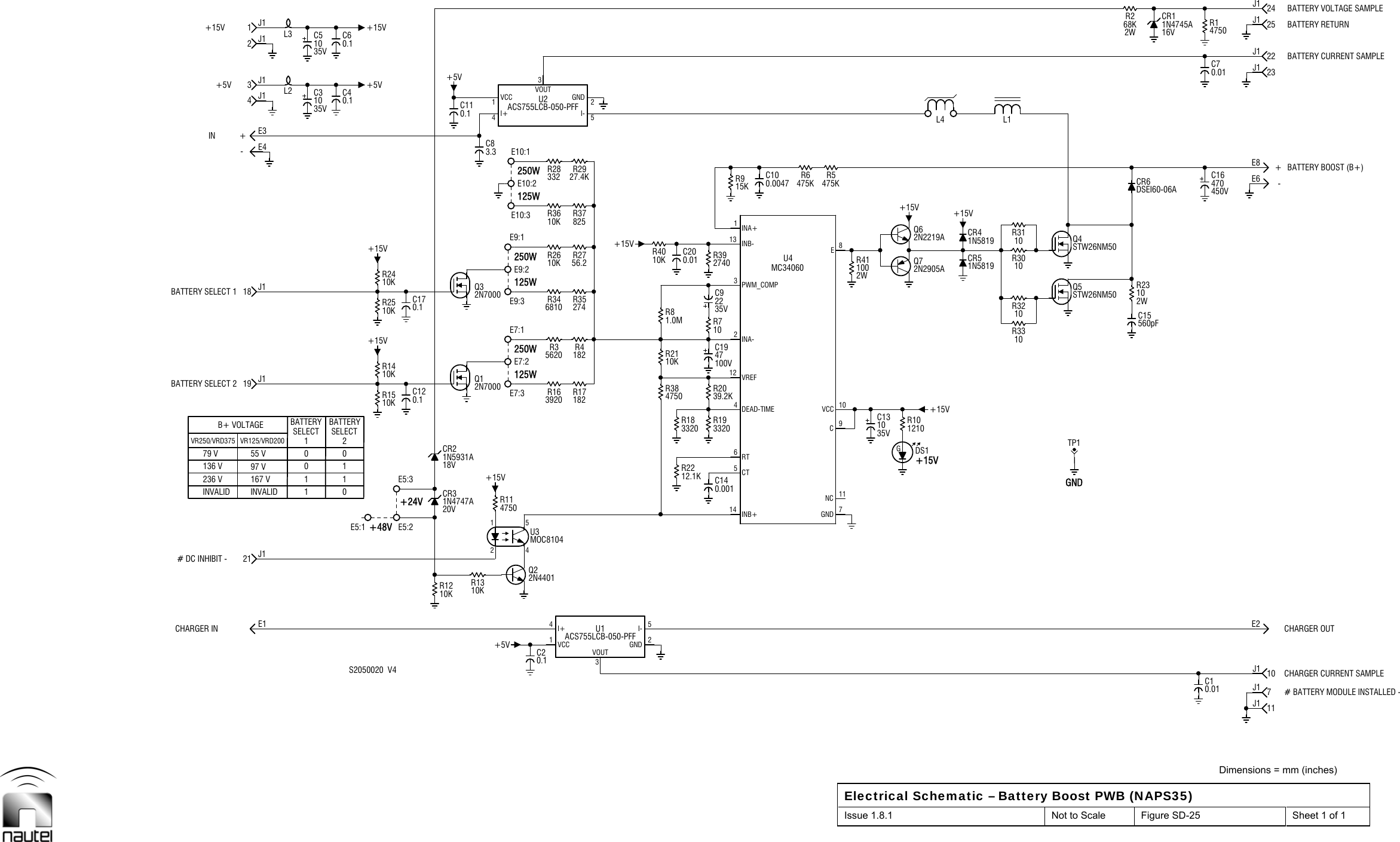  Dimensions = mm (inches) Electrical Schematic – Battery Boost PWB (NAPS35) Issue 1.8.1  Not to Scale  Figure SD-25  Sheet 1 of 1    79 V136 VIN+15V-+100SELECT10012250W+15VL47J1E2E622J125J1236 V 1 10.1C4E5:2E5:3 +15V125WR4010KTP1GND11J110J1E823J124J10.1C610C1335V 1210R102WR2310CHARGER IN# DC INHIBIT -INVALIDVR250/VRD375+5VE1INVALID97 V55 VBATTERY BATTERYSELECTE4L23J11J110KR12+24V10KR15 0.1C1210KR1410KR25 0.1C173.3C80.1C11+5V0.1C2125WE7:1E9:1E10:3E10:25CT11NC9C10VCC8E0.0047C10+15V+15VCR41N58190.01C1CHARGER OUT-+ BATTERY BOOST (B+)BATTERY CURRENT SAMPLEBATTERY VOLTAGE SAMPLEBATTERY RETURNBATTERY SELECT 2BATTERY SELECT 1167 VE34J1 10C335V2J1 L3R1310K1N5931A18VCR21N4747A20VCR310KR24Q22N4401R163920R35620E7:3250WR17182R4182R3610KR2610K125W250WR37825R2756.2E10:112.1KR226RT0.001C1410R74750R3810KR2139.2KR2047C19100V0.01C202740R397GNDMC34060U42WR41100DS1G+15VQ72N2905AQ62N2219ACR51N5819Q4STW26NM500.01C71N4745A16VCR14750R1CHARGER CURRENT SAMPLE10C535VR346810R28332E9:3 R35274R2927.4K3320R18 3320R1915KR91.0MR822C935VR6475K R5475KQ5STW26NM50470C16450V21 J1+48VVR125/VRD200B+ VOLTAGE+5V+15V4DEAD-TIME12 VREFE7:22INA-E9:2+15V 13 INB-# BATTERY MODULE INSTALLED -R3210S2050020  V4E5:119 J1+15V18 J1+15V+5V3VOUT4I+1VCC5I-2GNDU1ACS755LCB-050-PFF1 52 4MOC8104U314 INB+4750R11Q12N70003PWM_COMP1INA+Q32N70003VOUT4I+1VCC5I-2GNDACS755LCB-050-PFFU2R3310560pFC15R3010R3110L12W68KR2CR6DSEI60-06A