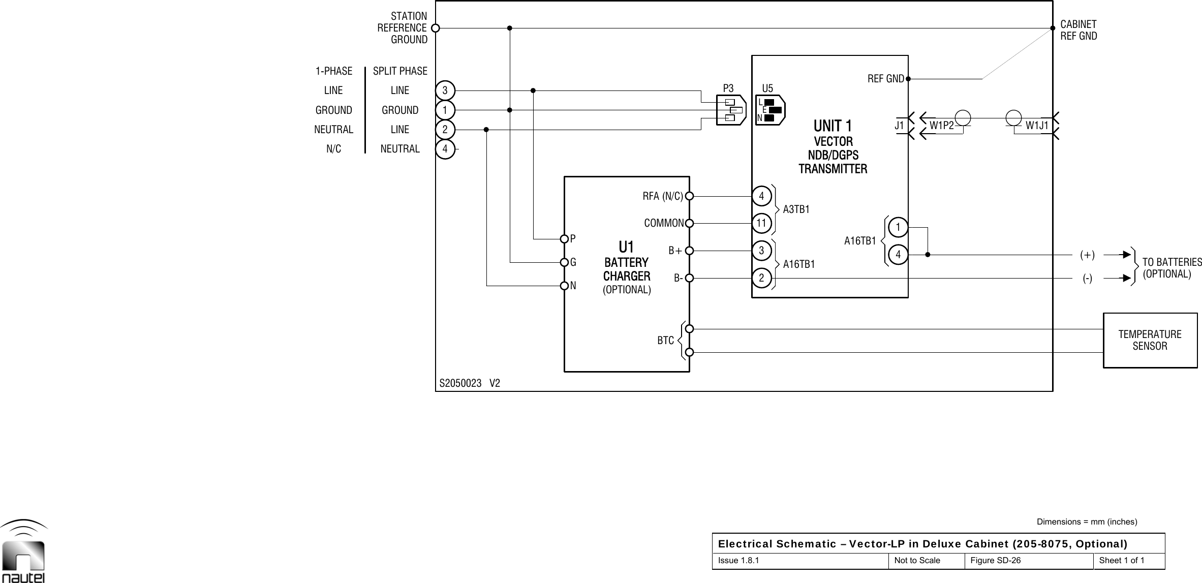  Dimensions = mm (inches) Electrical Schematic – Vector-LP in Deluxe Cabinet (205-8075, Optional) Issue 1.8.1  Not to Scale  Figure SD-26  Sheet 1 of 1  N/CLINELINELINE23P24A3TB1SENSOR41GN311A16TB1NEUTRALGROUND1-PHASES2050023   V2B-(OPTIONAL)CHARGERU1RFA (N/C)TRANSMITTERNDB/DGPSUNIT 1 J1 W1P2(-)REF GNDBATTERYBTCCOMMONVECTOR41(+)TEMPERATURECABINETB+LNEU5NEUTRALGROUNDSPLIT PHASEGROUNDSTATIONA16TB1W1J1REF GND(OPTIONAL)REFERENCETO BATTERIESP3