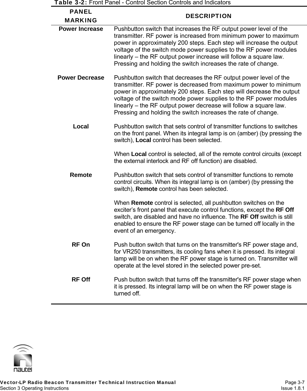   Vector-LP Radio Beacon Transmitter Technical Instruction Manual Page 3-7 Section 3 Operating Instructions  Issue 1.8.1 Table 3-2: Front Panel - Control Section Controls and Indicators PANEL MARKING  DESCRIPTION Power Increase  Pushbutton switch that increases the RF output power level of the transmitter. RF power is increased from minimum power to maximum power in approximately 200 steps. Each step will increase the output voltage of the switch mode power supplies to the RF power modules linearly – the RF output power increase will follow a square law. Pressing and holding the switch increases the rate of change.  Power Decrease  Pushbutton switch that decreases the RF output power level of the transmitter. RF power is decreased from maximum power to minimum power in approximately 200 steps. Each step will decrease the output voltage of the switch mode power supplies to the RF power modules linearly – the RF output power decrease will follow a square law. Pressing and holding the switch increases the rate of change.  Local  Pushbutton switch that sets control of transmitter functions to switches on the front panel. When its integral lamp is on (amber) (by pressing the switch), Local control has been selected.  When Local control is selected, all of the remote control circuits (except the external interlock and RF off function) are disabled.  Remote  Pushbutton switch that sets control of transmitter functions to remote control circuits. When its integral lamp is on (amber) (by pressing the switch), Remote control has been selected.  When Remote control is selected, all pushbutton switches on the exciter’s front panel that execute control functions, except the RF Off switch, are disabled and have no influence. The RF Off switch is still enabled to ensure the RF power stage can be turned off locally in the event of an emergency.  RF On  Push button switch that turns on the transmitter&apos;s RF power stage and, for VR250 transmitters, its cooling fans when it is pressed. Its integral lamp will be on when the RF power stage is turned on. Transmitter will operate at the level stored in the selected power pre-set.  RF Off  Push button switch that turns off the transmitter&apos;s RF power stage when it is pressed. Its integral lamp will be on when the RF power stage is turned off. 