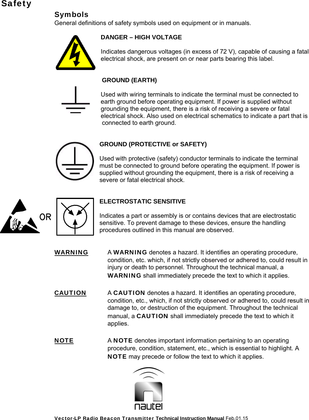 Vector-LP Radio Beacon Transmitter Technical Instruction Manual Feb.01.15 Safety Symbols General definitions of safety symbols used on equipment or in manuals.  DANGER – HIGH VOLTAGE  Indicates dangerous voltages (in excess of 72 V), capable of causing a fatal electrical shock, are present on or near parts bearing this label.    GROUND (EARTH)  Used with wiring terminals to indicate the terminal must be connected to earth ground before operating equipment. If power is supplied without grounding the equipment, there is a risk of receiving a severe or fatal electrical shock. Also used on electrical schematics to indicate a part that is connected to earth ground.   GROUND (PROTECTIVE or SAFETY)  Used with protective (safety) conductor terminals to indicate the terminal must be connected to ground before operating the equipment. If power is supplied without grounding the equipment, there is a risk of receiving a severe or fatal electrical shock.   ELECTROSTATIC SENSITIVE  Indicates a part or assembly is or contains devices that are electrostatic sensitive. To prevent damage to these devices, ensure the handling procedures outlined in this manual are observed.   WARNING A WARNING denotes a hazard. It identifies an operating procedure, condition, etc. which, if not strictly observed or adhered to, could result in injury or death to personnel. Throughout the technical manual, a WARNING shall immediately precede the text to which it applies.  CAUTION A CAUTION denotes a hazard. It identifies an operating procedure, condition, etc., which, if not strictly observed or adhered to, could result in damage to, or destruction of the equipment. Throughout the technical manual, a CAUTION shall immediately precede the text to which it applies.  NOTE A NOTE denotes important information pertaining to an operating procedure, condition, statement, etc., which is essential to highlight. A NOTE may precede or follow the text to which it applies.     