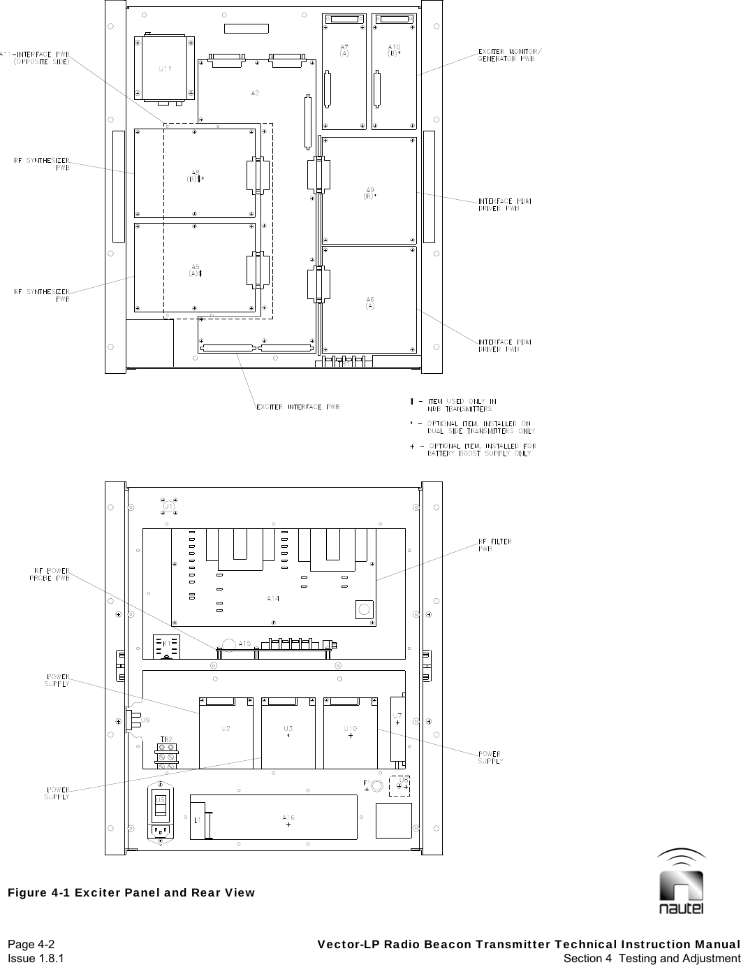   Page 4-2  Vector-LP Radio Beacon Transmitter Technical Instruction Manual Issue 1.8.1  Section 4  Testing and Adjustment   Figure 4-1 Exciter Panel and Rear View