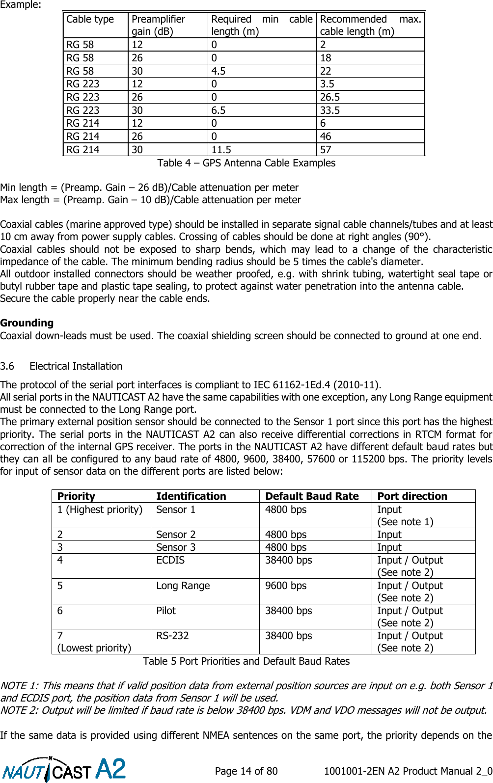    Page 14 of 80  1001001-2EN A2 Product Manual 2_0   Example: Cable type Preamplifier gain (dB) Required  min  cable length (m) Recommended  max. cable length (m) RG 58 12 0 2 RG 58 26 0 18 RG 58 30 4.5 22 RG 223 12 0 3.5 RG 223 26 0 26.5  RG 223 30 6.5 33.5 RG 214 12 0 6 RG 214 26 0 46 RG 214 30 11.5 57 Table 4 – GPS Antenna Cable Examples  Min length = (Preamp. Gain – 26 dB)/Cable attenuation per meter Max length = (Preamp. Gain – 10 dB)/Cable attenuation per meter  Coaxial cables (marine approved type) should be installed in separate signal cable channels/tubes and at least 10 cm away from power supply cables. Crossing of cables should be done at right angles (90°). Coaxial  cables  should  not  be  exposed  to  sharp  bends,  which  may  lead  to  a  change  of  the  characteristic impedance of the cable. The minimum bending radius should be 5 times the cable&apos;s diameter. All outdoor installed connectors should be weather proofed, e.g. with shrink tubing, watertight seal tape or butyl rubber tape and plastic tape sealing, to protect against water penetration into the antenna cable. Secure the cable properly near the cable ends.  Grounding Coaxial down-leads must be used. The coaxial shielding screen should be connected to ground at one end.  3.6 Electrical Installation The protocol of the serial port interfaces is compliant to IEC 61162-1Ed.4 (2010-11). All serial ports in the NAUTICAST A2 have the same capabilities with one exception, any Long Range equipment must be connected to the Long Range port. The primary external position sensor should be connected to the Sensor 1 port since this port has the highest priority. The serial ports in the NAUTICAST A2 can also receive differential corrections in RTCM format for correction of the internal GPS receiver. The ports in the NAUTICAST A2 have different default baud rates but they can all be configured to any baud rate of 4800, 9600, 38400, 57600 or 115200 bps. The priority levels for input of sensor data on the different ports are listed below:  Priority Identification Default Baud Rate Port direction 1 (Highest priority) Sensor 1 4800 bps Input (See note 1) 2 Sensor 2 4800 bps Input 3 Sensor 3 4800 bps Input 4 ECDIS 38400 bps Input / Output (See note 2) 5 Long Range 9600 bps Input / Output (See note 2) 6 Pilot 38400 bps Input / Output (See note 2) 7 (Lowest priority) RS-232 38400 bps Input / Output (See note 2) Table 5 Port Priorities and Default Baud Rates  NOTE 1: This means that if valid position data from external position sources are input on e.g. both Sensor 1 and ECDIS port, the position data from Sensor 1 will be used. NOTE 2: Output will be limited if baud rate is below 38400 bps. VDM and VDO messages will not be output.  If the same data is provided using different NMEA sentences on the same port, the priority depends on the 