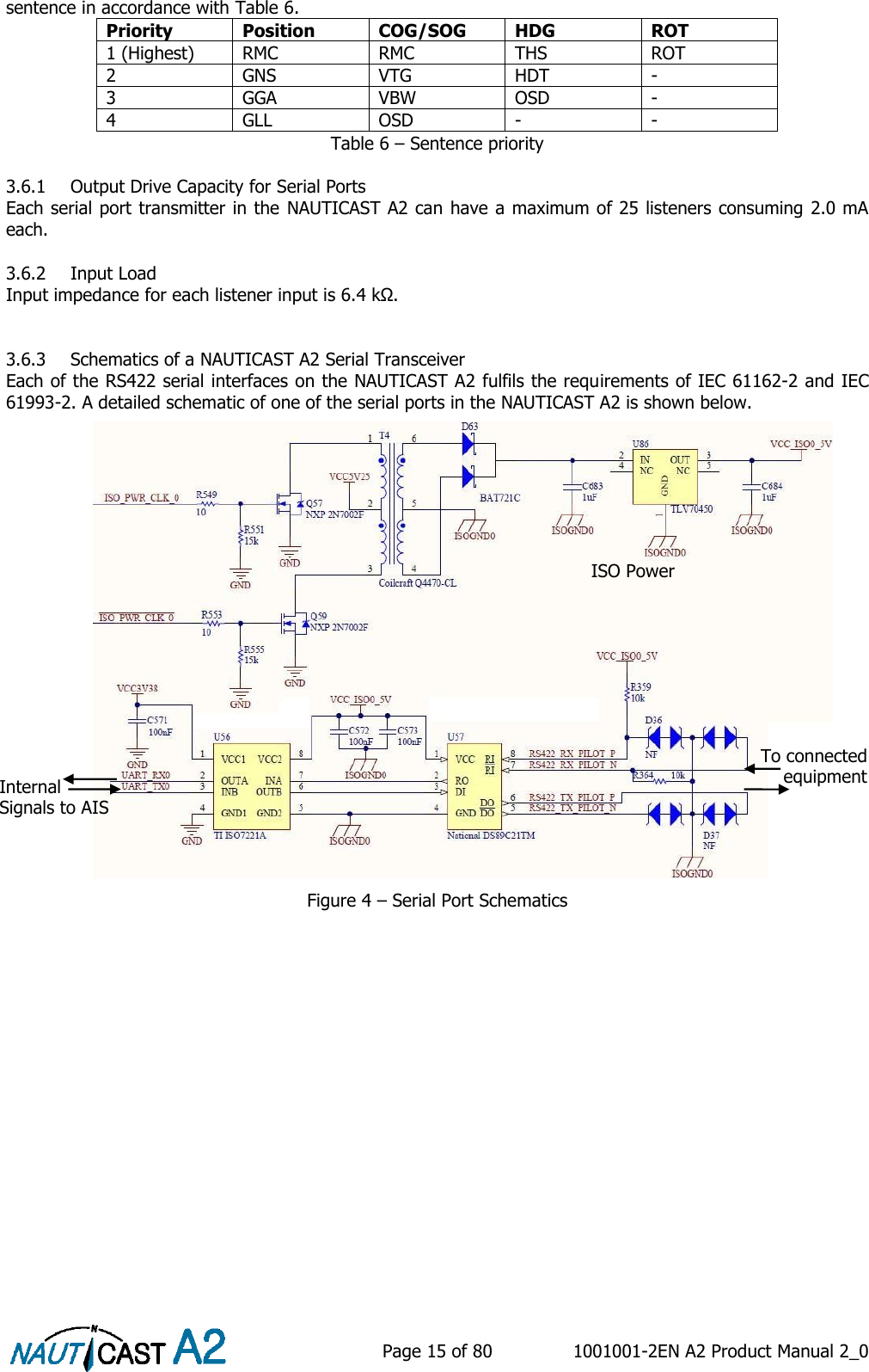    Page 15 of 80  1001001-2EN A2 Product Manual 2_0   sentence in accordance with Table 6.  Priority Position COG/SOG HDG ROT 1 (Highest) RMC RMC THS ROT 2 GNS VTG HDT - 3 GGA VBW OSD - 4 GLL OSD - - Table 6 – Sentence priority  3.6.1 Output Drive Capacity for Serial Ports Each serial port transmitter in the  NAUTICAST A2 can have a maximum of 25 listeners consuming 2.0 mA each.  3.6.2 Input Load Input impedance for each listener input is 6.4 kΩ.   3.6.3 Schematics of a NAUTICAST A2 Serial Transceiver Each of the RS422 serial interfaces on the NAUTICAST A2 fulfils the requirements of IEC 61162-2 and IEC 61993-2. A detailed schematic of one of the serial ports in the NAUTICAST A2 is shown below.                       Figure 4 – Serial Port Schematics    ISO Power Internal Signals to AIS To connected equipment 