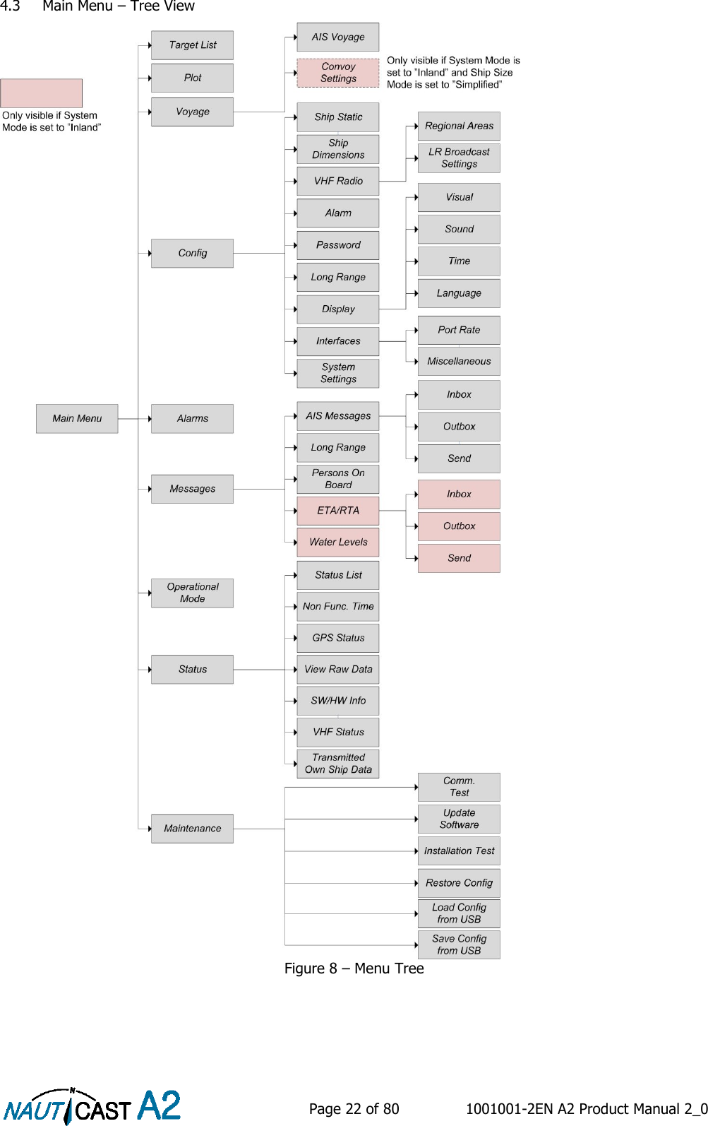    Page 22 of 80  1001001-2EN A2 Product Manual 2_0   4.3 Main Menu – Tree View  Figure 8 – Menu Tree    