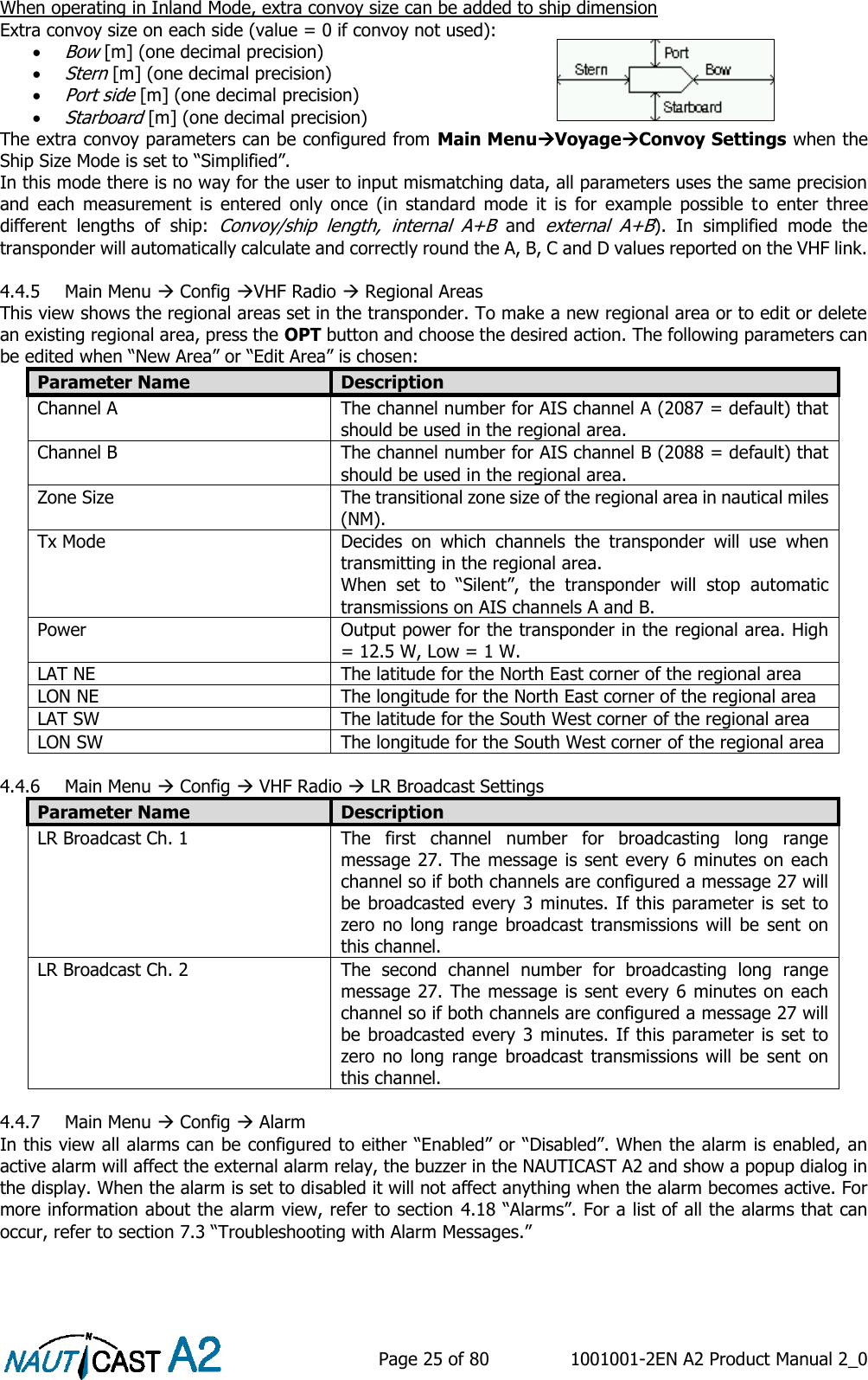    Page 25 of 80  1001001-2EN A2 Product Manual 2_0   When operating in Inland Mode, extra convoy size can be added to ship dimension Extra convoy size on each side (value = 0 if convoy not used):  Bow [m] (one decimal precision)  Stern [m] (one decimal precision)  Port side [m] (one decimal precision)  Starboard [m] (one decimal precision) The extra convoy parameters can be configured from Main MenuVoyageConvoy Settings when the Ship Size Mode is set to “Simplified”. In this mode there is no way for the user to input mismatching data, all parameters uses the same precision and  each  measurement  is  entered  only  once  (in  standard  mode  it  is  for  example  possible  to  enter  three different  lengths  of  ship: Convoy/ship  length,  internal  A+B and  external  A+B).  In  simplified  mode  the transponder will automatically calculate and correctly round the A, B, C and D values reported on the VHF link.  4.4.5 Main Menu  Config VHF Radio  Regional Areas This view shows the regional areas set in the transponder. To make a new regional area or to edit or delete an existing regional area, press the OPT button and choose the desired action. The following parameters can be edited when “New Area” or “Edit Area” is chosen: Parameter Name Description Channel A The channel number for AIS channel A (2087 = default) that should be used in the regional area. Channel B The channel number for AIS channel B (2088 = default) that should be used in the regional area. Zone Size The transitional zone size of the regional area in nautical miles (NM). Tx Mode Decides  on  which  channels  the  transponder  will  use  when transmitting in the regional area. When  set  to  “Silent”,  the  transponder  will  stop  automatic transmissions on AIS channels A and B. Power Output power for the transponder in the regional area. High = 12.5 W, Low = 1 W. LAT NE The latitude for the North East corner of the regional area LON NE The longitude for the North East corner of the regional area LAT SW The latitude for the South West corner of the regional area LON SW The longitude for the South West corner of the regional area  4.4.6 Main Menu  Config  VHF Radio  LR Broadcast Settings Parameter Name Description LR Broadcast Ch. 1 The  first  channel  number  for  broadcasting  long  range message 27. The message is sent every 6 minutes on each channel so if both channels are configured a message 27 will be broadcasted every 3 minutes. If this parameter is set to zero  no  long  range  broadcast  transmissions will  be  sent  on this channel. LR Broadcast Ch. 2 The  second  channel  number  for  broadcasting  long  range message 27. The message is sent every 6 minutes on each channel so if both channels are configured a message 27 will be broadcasted every 3 minutes. If this parameter is set to zero  no  long  range  broadcast  transmissions  will  be  sent  on this channel.  4.4.7 Main Menu  Config  Alarm In this view all alarms can be configured to either “Enabled” or “Disabled”. When the alarm is enabled, an active alarm will affect the external alarm relay, the buzzer in the NAUTICAST A2 and show a popup dialog in the display. When the alarm is set to disabled it will not affect anything when the alarm becomes active. For more information about the alarm view, refer to section 4.18 “Alarms”. For a list of all the alarms that can occur, refer to section 7.3 “Troubleshooting with Alarm Messages.”  